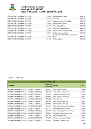 Estado de Santa Catarina
Município de ITAPEMA
Edital nº 002/2016 – CONCURSO PÚBLICO
128
TÉCNICO JUDICIÁRIO - EFETIVO 314335 Ticiana Beatriz Dalago 844671
TÉCNICO JUDICIÁRIO - EFETIVO 327260 Valter Luiz 844672
TÉCNICO JUDICIÁRIO - EFETIVO 349609 Vanessa Ferreira De Andrade 844673
TÉCNICO JUDICIÁRIO - EFETIVO 354448 Vaniza Salete Da Cas 844674
TÉCNICO JUDICIÁRIO - EFETIVO 354331 Victor Hugo Theisen 844675
TÉCNICO JUDICIÁRIO - EFETIVO 339201 Vinicius Rennhack Fraga 844676
TÉCNICO JUDICIÁRIO - EFETIVO 354385 Vivian Pereira Lima Maldaner 844677
TÉCNICO JUDICIÁRIO - EFETIVO 325964 Waldir Sarmento Junior 844678
TÉCNICO JUDICIÁRIO - EFETIVO 324951
Wanderleia Nardes Da Silva De Oliveira
Rosi 844679
TÉCNICO JUDICIÁRIO - EFETIVO 354381 Willyann Dacas 844680
ANEXO V – (OPÇÃO 2)
CARGOS DA OPÇÃO 2
CARGO
Inscrição
Anterior
NOME ID
ADVOGADO CREAS/SUAS - EMPREGO PÚBLICO 335451 Acir Augusto Braschi 834340
ADVOGADO CREAS/SUAS - EMPREGO PÚBLICO 321774 Adilson Carlos De Oliveira 834341
ADVOGADO CREAS/SUAS - EMPREGO PÚBLICO 353229 Adirlana Teixeira Da Silva 834342
ADVOGADO CREAS/SUAS - EMPREGO PÚBLICO 316625 Alan Barbosa De Oliveira 834343
ADVOGADO CREAS/SUAS - EMPREGO PÚBLICO 326822 Alan Polli Dias 834344
ADVOGADO CREAS/SUAS - EMPREGO PÚBLICO 356233 Alan Rubens Silton Savi 834345
ADVOGADO CREAS/SUAS - EMPREGO PÚBLICO 337035 Alana Waltrick Parisotto 834346
ADVOGADO CREAS/SUAS - EMPREGO PÚBLICO 357853 Alberto Goncalves De Souza Junior 834347
ADVOGADO CREAS/SUAS - EMPREGO PÚBLICO 353322 Alessandra Monti Badalotti 834348
ADVOGADO CREAS/SUAS - EMPREGO PÚBLICO 313874 Alessandra Regia Goetten Ribeiro 834349
ADVOGADO CREAS/SUAS - EMPREGO PÚBLICO 350030 Alessandro Nepomoceno Pinto 834350
ADVOGADO CREAS/SUAS - EMPREGO PÚBLICO 326234 Alexandre Amarante 834351
ADVOGADO CREAS/SUAS - EMPREGO PÚBLICO 332230 Alexandre Carvalho Brigido 834352
ADVOGADO CREAS/SUAS - EMPREGO PÚBLICO 335887 Alexandre Dondoni Ilieff 834353
 