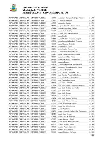 Estado de Santa Catarina
Município de ITAPEMA
Edital nº 002/2016 – CONCURSO PÚBLICO
129
ADVOGADO CREAS/SUAS - EMPREGO PÚBLICO 357358 Alexandre Marques Rodrigues Gomes 834354
ADVOGADO CREAS/SUAS - EMPREGO PÚBLICO 337461 Alexandre Schloegel 834355
ADVOGADO CREAS/SUAS - EMPREGO PÚBLICO 354303 Alexandre Wanka 834356
ADVOGADO CREAS/SUAS - EMPREGO PÚBLICO 325650 Algacir Pires Dos Santos Junior 834357
ADVOGADO CREAS/SUAS - EMPREGO PÚBLICO 347144 Alice Cristine Leal Coelho 834358
ADVOGADO CREAS/SUAS - EMPREGO PÚBLICO 324447 Alicia Keller Felsky 834359
ADVOGADO CREAS/SUAS - EMPREGO PÚBLICO 325252 Alimar Jose Da Cunha Junior 834360
ADVOGADO CREAS/SUAS - EMPREGO PÚBLICO 350041 Aline Becker 834361
ADVOGADO CREAS/SUAS - EMPREGO PÚBLICO 339854 Aline Da Silva Machado Joaquim 834362
ADVOGADO CREAS/SUAS - EMPREGO PÚBLICO 336259 Aline Fernanda Dos Reis Generoso 834363
ADVOGADO CREAS/SUAS - EMPREGO PÚBLICO 319984 Aline Grauppe Roslindo 834364
ADVOGADO CREAS/SUAS - EMPREGO PÚBLICO 318325 Aline Pereira Fidelis 834365
ADVOGADO CREAS/SUAS - EMPREGO PÚBLICO 335228 Aline Regina Carrasco Vaz 834366
ADVOGADO CREAS/SUAS - EMPREGO PÚBLICO 354607 Allan Battini Muller De Luca 834367
ADVOGADO CREAS/SUAS - EMPREGO PÚBLICO 326141 Almei Zaira De Camargo Meira 834368
ADVOGADO CREAS/SUAS - EMPREGO PÚBLICO 356383 Almeri Jose Adur Junior 834369
ADVOGADO CREAS/SUAS - EMPREGO PÚBLICO 324736 Alvaro De Moura E Silva Junior 834370
ADVOGADO CREAS/SUAS - EMPREGO PÚBLICO 316602 Alysson Rocha 834371
ADVOGADO CREAS/SUAS - EMPREGO PÚBLICO 324509 Amabille Marina De Abreu Pontelo 834372
ADVOGADO CREAS/SUAS - EMPREGO PÚBLICO 331447 Amanda Cristina Pasqualini Peron 834373
ADVOGADO CREAS/SUAS - EMPREGO PÚBLICO 337265 Amanda Heberle Reis 834374
ADVOGADO CREAS/SUAS - EMPREGO PÚBLICO 332768 Ana Carolina Cardim De Lima 834375
ADVOGADO CREAS/SUAS - EMPREGO PÚBLICO 334954 Ana Carolina Peretti Schlindwein 834376
ADVOGADO CREAS/SUAS - EMPREGO PÚBLICO 341765 Ana Claudia Da Silva Ribeiro 834377
ADVOGADO CREAS/SUAS - EMPREGO PÚBLICO 353537 Ana Claudia Dos Santos 834378
ADVOGADO CREAS/SUAS - EMPREGO PÚBLICO 355504 Ana Luisa Demarchi 834379
ADVOGADO CREAS/SUAS - EMPREGO PÚBLICO 352354 Ana Luiza Pessoa Domingues Moreira 834380
ADVOGADO CREAS/SUAS - EMPREGO PÚBLICO 356359 Ana Paula Berlatto Fao Fischer 834381
ADVOGADO CREAS/SUAS - EMPREGO PÚBLICO 327291 Ana Paula Justen 834382
ADVOGADO CREAS/SUAS - EMPREGO PÚBLICO 327101 Ana Paula Kramer 834383
ADVOGADO CREAS/SUAS - EMPREGO PÚBLICO 356362 Ana Paula Pereira 834384
ADVOGADO CREAS/SUAS - EMPREGO PÚBLICO 353474 Ana Paula Santoro Teodoro 834385
ADVOGADO CREAS/SUAS - EMPREGO PÚBLICO 343424 Ana Paula Schmitt Richartz 834386
ADVOGADO CREAS/SUAS - EMPREGO PÚBLICO 320702 Analu Mezzomo Valandro 834387
ADVOGADO CREAS/SUAS - EMPREGO PÚBLICO 353690 Andersen Sabim Pessoa 834388
ADVOGADO CREAS/SUAS - EMPREGO PÚBLICO 339594 Andre Auerbach 834389
ADVOGADO CREAS/SUAS - EMPREGO PÚBLICO 338453 Andre Leonardo De Carvalho Zaithammer 834390
ADVOGADO CREAS/SUAS - EMPREGO PÚBLICO 332423 Andre Luiz Cascaes 834391
ADVOGADO CREAS/SUAS - EMPREGO PÚBLICO 332134 Andre Luiz De Almeida 834392
ADVOGADO CREAS/SUAS - EMPREGO PÚBLICO 353627 Andre Ricardo Liberali 834393
ADVOGADO CREAS/SUAS - EMPREGO PÚBLICO 355949 Andre Soares Abdala Lacerda 834394
ADVOGADO CREAS/SUAS - EMPREGO PÚBLICO 349622 Andrea Moreira Simao 834395
ADVOGADO CREAS/SUAS - EMPREGO PÚBLICO 318365 Andrea Pereira Camisotti 834396
ADVOGADO CREAS/SUAS - EMPREGO PÚBLICO 342158 Andrea Rech Baptista 834397
ADVOGADO CREAS/SUAS - EMPREGO PÚBLICO 336695 Andrei Linhares De Assis 834398
 
