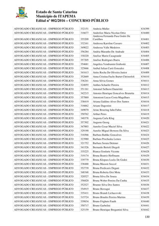 Estado de Santa Catarina
Município de ITAPEMA
Edital nº 002/2016 – CONCURSO PÚBLICO
130
ADVOGADO CREAS/SUAS - EMPREGO PÚBLICO 332151 Andreia Muller 834399
ADVOGADO CREAS/SUAS - EMPREGO PÚBLICO 316677 Andrelize Maria Nicolau Ortiz 834400
ADVOGADO CREAS/SUAS - EMPREGO PÚBLICO 355209
Andressa Fernanda Pasa Godoi De
Castilhos 834401
ADVOGADO CREAS/SUAS - EMPREGO PÚBLICO 332161 Andressa Karoline Cassaro 834402
ADVOGADO CREAS/SUAS - EMPREGO PÚBLICO 349022 Andressa Valle Medeiros 834403
ADVOGADO CREAS/SUAS - EMPREGO PÚBLICO 356284 Andria Maranho De Andrade 834404
ADVOGADO CREAS/SUAS - EMPREGO PÚBLICO 330220 Anelise Marin Casagrande 834405
ADVOGADO CREAS/SUAS - EMPREGO PÚBLICO 357205 Anelise Rodrigues Ibarra 834406
ADVOGADO CREAS/SUAS - EMPREGO PÚBLICO 354681 Angelica Vendramin Graboski 834407
ADVOGADO CREAS/SUAS - EMPREGO PÚBLICO 325666 Anibal Julian Curti Gonzalez 834408
ADVOGADO CREAS/SUAS - EMPREGO PÚBLICO 341613 Anito Rocha De Oliveira Junior 834409
ADVOGADO CREAS/SUAS - EMPREGO PÚBLICO 352669 Anna Cristina Fuchs Burtet Christofoli 834410
ADVOGADO CREAS/SUAS - EMPREGO PÚBLICO 336241 Anna Silvia Gomes 834411
ADVOGADO CREAS/SUAS - EMPREGO PÚBLICO 324055 Anthea Schaefer Pereira 834412
ADVOGADO CREAS/SUAS - EMPREGO PÚBLICO 351161 Antoniel Selhorst Danielski 834413
ADVOGADO CREAS/SUAS - EMPREGO PÚBLICO 342215 Antonio Henrique Goncalves Brunetta 834414
ADVOGADO CREAS/SUAS - EMPREGO PÚBLICO 357069 Antonioni Lucas Costa Magalhaes 834415
ADVOGADO CREAS/SUAS - EMPREGO PÚBLICO 338419 Ariana Galdino Alves Dos Santos 834416
ADVOGADO CREAS/SUAS - EMPREGO PÚBLICO 316662 Ariane Dagostini 834417
ADVOGADO CREAS/SUAS - EMPREGO PÚBLICO 349070 Arine Broering Jahn Fabre 834418
ADVOGADO CREAS/SUAS - EMPREGO PÚBLICO 350762 Arthur Peres 834419
ADVOGADO CREAS/SUAS - EMPREGO PÚBLICO 340378 Augusta Carla Klug 834420
ADVOGADO CREAS/SUAS - EMPREGO PÚBLICO 357302 Augusto Georg 834421
ADVOGADO CREAS/SUAS - EMPREGO PÚBLICO 347003 Aurelio Cesar Maciel Silva 834422
ADVOGADO CREAS/SUAS - EMPREGO PÚBLICO 329190 Aurelio Miguel Bowens Da Silva 834423
ADVOGADO CREAS/SUAS - EMPREGO PÚBLICO 316566 Barbara Bathke Goncalves 834424
ADVOGADO CREAS/SUAS - EMPREGO PÚBLICO 323980 Barbara Prochaska Lemos 834425
ADVOGADO CREAS/SUAS - EMPREGO PÚBLICO 321752 Barbara Soraia Dettmer 834426
ADVOGADO CREAS/SUAS - EMPREGO PÚBLICO 341526 Bernardo Bertoli Diegoli 834427
ADVOGADO CREAS/SUAS - EMPREGO PÚBLICO 335225 Bianca Goularte Vicente 834428
ADVOGADO CREAS/SUAS - EMPREGO PÚBLICO 319174 Bruna Beatriz Hoffmann 834429
ADVOGADO CREAS/SUAS - EMPREGO PÚBLICO 339779 Bruna Klopass Locks De Godoi 834430
ADVOGADO CREAS/SUAS - EMPREGO PÚBLICO 338488 Bruna Masson Soccol 834431
ADVOGADO CREAS/SUAS - EMPREGO PÚBLICO 352739 Bruna Perdicaris Degani 834432
ADVOGADO CREAS/SUAS - EMPREGO PÚBLICO 348348 Bruna Roberta Orsi Mota 834433
ADVOGADO CREAS/SUAS - EMPREGO PÚBLICO 320527 Bruna Silva De Souza 834434
ADVOGADO CREAS/SUAS - EMPREGO PÚBLICO 356820 Bruna Weber Pereira Da Cunha 834435
ADVOGADO CREAS/SUAS - EMPREGO PÚBLICO 352527 Brunno Silva Dos Santos 834436
ADVOGADO CREAS/SUAS - EMPREGO PÚBLICO 354915 Bruno Berzagui 834437
ADVOGADO CREAS/SUAS - EMPREGO PÚBLICO 335411 Bruno Brandi Lichacovski 834438
ADVOGADO CREAS/SUAS - EMPREGO PÚBLICO 315724 Bruno Braulio Pereira Martins 834439
ADVOGADO CREAS/SUAS - EMPREGO PÚBLICO 339834 Bruno Frigheto Fauth 834440
ADVOGADO CREAS/SUAS - EMPREGO PÚBLICO 350717 Bruno Garbelini 834441
ADVOGADO CREAS/SUAS - EMPREGO PÚBLICO 325159 Bruno Henrique Bregantini Silva 834442
 