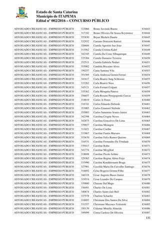 Estado de Santa Catarina
Município de ITAPEMA
Edital nº 002/2016 – CONCURSO PÚBLICO
131
ADVOGADO CREAS/SUAS - EMPREGO PÚBLICO 323066 Bruno Juvinski Bueno 834443
ADVOGADO CREAS/SUAS - EMPREGO PÚBLICO 317182 Bruno Oliveira De Souza Kryminice 834444
ADVOGADO CREAS/SUAS - EMPREGO PÚBLICO 353830 Bryan Michels Duarte 834445
ADVOGADO CREAS/SUAS - EMPREGO PÚBLICO 332932 Caetano Donizetti Battisti 834446
ADVOGADO CREAS/SUAS - EMPREGO PÚBLICO 326684 Camila Agostini Sao Joao 834447
ADVOGADO CREAS/SUAS - EMPREGO PÚBLICO 313562 Camila Cristina Kalef 834448
ADVOGADO CREAS/SUAS - EMPREGO PÚBLICO 342345 Camila Da Costa Albuquerque 834449
ADVOGADO CREAS/SUAS - EMPREGO PÚBLICO 335304 Camila Damazio Teixeira 834450
ADVOGADO CREAS/SUAS - EMPREGO PÚBLICO 352511 Camila Gabriela Nodari 834451
ADVOGADO CREAS/SUAS - EMPREGO PÚBLICO 355002 Candida Biscaino Alves 834452
ADVOGADO CREAS/SUAS - EMPREGO PÚBLICO 350257 Cania Santana Vila 834453
ADVOGADO CREAS/SUAS - EMPREGO PÚBLICO 351569 Carla Andressa Gemin Ferrari 834454
ADVOGADO CREAS/SUAS - EMPREGO PÚBLICO 341617 Carla Beatriz Jung Schlosser 834455
ADVOGADO CREAS/SUAS - EMPREGO PÚBLICO 333262 Carla Beatriz Nuss 834456
ADVOGADO CREAS/SUAS - EMPREGO PÚBLICO 345121 Carla Fornari Colpani 834457
ADVOGADO CREAS/SUAS - EMPREGO PÚBLICO 335362 Carla Mesquita Patussi 834458
ADVOGADO CREAS/SUAS - EMPREGO PÚBLICO 356657 Carla Rosane Pesegoginski Garcia 834459
ADVOGADO CREAS/SUAS - EMPREGO PÚBLICO 318819 Carlos A Flores 834460
ADVOGADO CREAS/SUAS - EMPREGO PÚBLICO 316741 Carlos Eduardo Delinski 834461
ADVOGADO CREAS/SUAS - EMPREGO PÚBLICO 353085 Carlos Emanoel Niebuhr 834462
ADVOGADO CREAS/SUAS - EMPREGO PÚBLICO 355883 Carlos Saturnino Soares Junior 834463
ADVOGADO CREAS/SUAS - EMPREGO PÚBLICO 342398 Carolina Crogite Neves 834464
ADVOGADO CREAS/SUAS - EMPREGO PÚBLICO 342875 Carolina Goncalves De Lima 834465
ADVOGADO CREAS/SUAS - EMPREGO PÚBLICO 339657 Carolina Menegon 834466
ADVOGADO CREAS/SUAS - EMPREGO PÚBLICO 313421 Caroline Coelho 834467
ADVOGADO CREAS/SUAS - EMPREGO PÚBLICO 333867 Caroline Fantin Marsaro 834468
ADVOGADO CREAS/SUAS - EMPREGO PÚBLICO 353670 Caroline Felix Ramos Quirino 834469
ADVOGADO CREAS/SUAS - EMPREGO PÚBLICO 316531 Caroline Fernandes Da Trindade 834470
ADVOGADO CREAS/SUAS - EMPREGO PÚBLICO 339417 Caroline Kuhn 834471
ADVOGADO CREAS/SUAS - EMPREGO PÚBLICO 341774 Caroline Mrygllod 834472
ADVOGADO CREAS/SUAS - EMPREGO PÚBLICO 318698 Caroline Picolo Schütz 834473
ADVOGADO CREAS/SUAS - EMPREGO PÚBLICO 329365 Caroline Regina Abreu Feijo 834474
ADVOGADO CREAS/SUAS - EMPREGO PÚBLICO 333990 Carolini Koeddermann Braga 834475
ADVOGADO CREAS/SUAS - EMPREGO PÚBLICO 327981 Cassilda Maria De Carvalho Santiago 834476
ADVOGADO CREAS/SUAS - EMPREGO PÚBLICO 316692 Celso Rogerio Grimm Filho 834477
ADVOGADO CREAS/SUAS - EMPREGO PÚBLICO 346318 Cesar Augusto Basso Junior 834478
ADVOGADO CREAS/SUAS - EMPREGO PÚBLICO 319514 Cesar Leandro De Campos 834479
ADVOGADO CREAS/SUAS - EMPREGO PÚBLICO 339880 Chaiane Dal Mago 834480
ADVOGADO CREAS/SUAS - EMPREGO PÚBLICO 336491 Charles De Lima 834481
ADVOGADO CREAS/SUAS - EMPREGO PÚBLICO 340674 Charles Saint-clair Heil 834482
ADVOGADO CREAS/SUAS - EMPREGO PÚBLICO 327578 Charlote Schaefer 834483
ADVOGADO CREAS/SUAS - EMPREGO PÚBLICO 316693 Christiane Dos Santos Da Silva 834484
ADVOGADO CREAS/SUAS - EMPREGO PÚBLICO 331557 Christiano Mazzuco Vettoretti 834485
ADVOGADO CREAS/SUAS - EMPREGO PÚBLICO 350139 Cidamar Minella Almeida 834486
ADVOGADO CREAS/SUAS - EMPREGO PÚBLICO 349499 Cintia Cardoso De Oliveira 834487
 