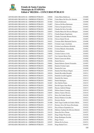 Estado de Santa Catarina
Município de ITAPEMA
Edital nº 002/2016 – CONCURSO PÚBLICO
132
ADVOGADO CREAS/SUAS - EMPREGO PÚBLICO 349048 Cintia Maria Baldissera 834488
ADVOGADO CREAS/SUAS - EMPREGO PÚBLICO 327044 Cintia Maria Da Silva De Almeida 834489
ADVOGADO CREAS/SUAS - EMPREGO PÚBLICO 341884 Cintia Schürmann 834490
ADVOGADO CREAS/SUAS - EMPREGO PÚBLICO 314887 Clarissa Da Rosa Hartmann 834491
ADVOGADO CREAS/SUAS - EMPREGO PÚBLICO 332485 Clarissa Sucupira Ferreira 834492
ADVOGADO CREAS/SUAS - EMPREGO PÚBLICO 348622 Claudia Da Silva Carvalho 834493
ADVOGADO CREAS/SUAS - EMPREGO PÚBLICO 320453 Claudia Maria De Oliveira Marques 834494
ADVOGADO CREAS/SUAS - EMPREGO PÚBLICO 339711 Claudia Regina Engelmann 834495
ADVOGADO CREAS/SUAS - EMPREGO PÚBLICO 353203 Claudia Teresinha Momm Pereira 834496
ADVOGADO CREAS/SUAS - EMPREGO PÚBLICO 341344 Cleison Daniel Novak 834497
ADVOGADO CREAS/SUAS - EMPREGO PÚBLICO 344421 Cristiana Melo Martiniuk Guerios 834498
ADVOGADO CREAS/SUAS - EMPREGO PÚBLICO 350251 Cristiane Lopes Anselmini 834499
ADVOGADO CREAS/SUAS - EMPREGO PÚBLICO 315149 Cristina Lucia Beninca Kolatzki 834500
ADVOGADO CREAS/SUAS - EMPREGO PÚBLICO 352563 Cristina Malaski Almendanha 834501
ADVOGADO CREAS/SUAS - EMPREGO PÚBLICO 334500 Cristina Ramos 834502
ADVOGADO CREAS/SUAS - EMPREGO PÚBLICO 338042 Cristine Carlesso Avila 834503
ADVOGADO CREAS/SUAS - EMPREGO PÚBLICO 318477 Curt Antonio Beims Neto 834504
ADVOGADO CREAS/SUAS - EMPREGO PÚBLICO 353383 Daniel Camozzato Belin 834505
ADVOGADO CREAS/SUAS - EMPREGO PÚBLICO 339296 Daniel Kravicz 834506
ADVOGADO CREAS/SUAS - EMPREGO PÚBLICO 356881 Daniel Roberto Zanoni Fernandes 834507
ADVOGADO CREAS/SUAS - EMPREGO PÚBLICO 340602 Daniela Cristina Lopes 834508
ADVOGADO CREAS/SUAS - EMPREGO PÚBLICO 337209 Daniela De Lima 834509
ADVOGADO CREAS/SUAS - EMPREGO PÚBLICO 357670 Daniela Neli Moraes Hugen 834510
ADVOGADO CREAS/SUAS - EMPREGO PÚBLICO 349424 Danieli Rovedder Rospide 834511
ADVOGADO CREAS/SUAS - EMPREGO PÚBLICO 333274 Daniella Cavalli Caggiano 834512
ADVOGADO CREAS/SUAS - EMPREGO PÚBLICO 332019 Daniella Dos Santos 834513
ADVOGADO CREAS/SUAS - EMPREGO PÚBLICO 356832 Danilo Rodrigues 834514
ADVOGADO CREAS/SUAS - EMPREGO PÚBLICO 341667 Davi Berlim Nunes 834515
ADVOGADO CREAS/SUAS - EMPREGO PÚBLICO 339942 Davith Fogaca Sano Russi 834516
ADVOGADO CREAS/SUAS - EMPREGO PÚBLICO 334859 Dayana Andrioli Dalago 834517
ADVOGADO CREAS/SUAS - EMPREGO PÚBLICO 355495 Debora Santos Camargo 834518
ADVOGADO CREAS/SUAS - EMPREGO PÚBLICO 338497 Debora Valerio Oliveira 834519
ADVOGADO CREAS/SUAS - EMPREGO PÚBLICO 319721 Deisy Da Cunha Nasario 834520
ADVOGADO CREAS/SUAS - EMPREGO PÚBLICO 327484 Denise Pinheiro Carvalho 834521
ADVOGADO CREAS/SUAS - EMPREGO PÚBLICO 345574 Deonisio Rocha 834522
ADVOGADO CREAS/SUAS - EMPREGO PÚBLICO 351808 Derli Tiago Castilho de Godois Shlick 834523
ADVOGADO CREAS/SUAS - EMPREGO PÚBLICO 317137 Desiane Alves De Souza Deschamps 834524
ADVOGADO CREAS/SUAS - EMPREGO PÚBLICO 335311 Deyvid Inacio Espindola Luz 834525
ADVOGADO CREAS/SUAS - EMPREGO PÚBLICO 355150 Dhebora Tambani De Oliveira Dittrich 834526
ADVOGADO CREAS/SUAS - EMPREGO PÚBLICO 334153 Diana Da Silva Thome 834527
ADVOGADO CREAS/SUAS - EMPREGO PÚBLICO 344257 Diego Felipe Wastowski 834528
ADVOGADO CREAS/SUAS - EMPREGO PÚBLICO 357130 Diego Rodrigues Escobar 834529
ADVOGADO CREAS/SUAS - EMPREGO PÚBLICO 337931 Diego Tinoco 834530
ADVOGADO CREAS/SUAS - EMPREGO PÚBLICO 345227 Diliene De Sa Souza 834531
ADVOGADO CREAS/SUAS - EMPREGO PÚBLICO 331618 Diogo Rafael Cervi 834532
 