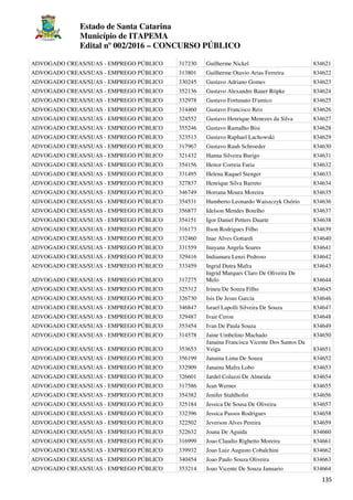 Estado de Santa Catarina
Município de ITAPEMA
Edital nº 002/2016 – CONCURSO PÚBLICO
135
ADVOGADO CREAS/SUAS - EMPREGO PÚBLICO 317230 Guilherme Nickel 834621
ADVOGADO CREAS/SUAS - EMPREGO PÚBLICO 313801 Guilherme Otavio Arias Ferreira 834622
ADVOGADO CREAS/SUAS - EMPREGO PÚBLICO 330245 Gustavo Adriano Gomes 834623
ADVOGADO CREAS/SUAS - EMPREGO PÚBLICO 352136 Gustavo Alexandre Bauer Röpke 834624
ADVOGADO CREAS/SUAS - EMPREGO PÚBLICO 332978 Gustavo Fortunato D'amico 834625
ADVOGADO CREAS/SUAS - EMPREGO PÚBLICO 314460 Gustavo Francisco Reis 834626
ADVOGADO CREAS/SUAS - EMPREGO PÚBLICO 324552 Gustavo Henrique Menezes da Silva 834627
ADVOGADO CREAS/SUAS - EMPREGO PÚBLICO 355246 Gustavo Ramalho Bisi 834628
ADVOGADO CREAS/SUAS - EMPREGO PÚBLICO 323513 Gustavo Raphael Lachowski 834629
ADVOGADO CREAS/SUAS - EMPREGO PÚBLICO 317967 Gustavo Rauh Schroeder 834630
ADVOGADO CREAS/SUAS - EMPREGO PÚBLICO 321432 Hanna Silveira Burigo 834631
ADVOGADO CREAS/SUAS - EMPREGO PÚBLICO 354156 Heitor Correia Faria 834632
ADVOGADO CREAS/SUAS - EMPREGO PÚBLICO 331495 Helena Raquel Stenger 834633
ADVOGADO CREAS/SUAS - EMPREGO PÚBLICO 327837 Henrique Silva Barreto 834634
ADVOGADO CREAS/SUAS - EMPREGO PÚBLICO 346749 Horrana Moura Moreira 834635
ADVOGADO CREAS/SUAS - EMPREGO PÚBLICO 354531 Humberto Leonardo Waiszczyk Osório 834636
ADVOGADO CREAS/SUAS - EMPREGO PÚBLICO 356877 Idelson Mendes Botelho 834637
ADVOGADO CREAS/SUAS - EMPREGO PÚBLICO 354151 Igor Daniel Petters Duarte 834638
ADVOGADO CREAS/SUAS - EMPREGO PÚBLICO 316173 Ilson Rodrigues Filho 834639
ADVOGADO CREAS/SUAS - EMPREGO PÚBLICO 332460 Inae Alves Gottardi 834640
ADVOGADO CREAS/SUAS - EMPREGO PÚBLICO 331559 Inayana Angela Soares 834641
ADVOGADO CREAS/SUAS - EMPREGO PÚBLICO 329416 Indiamara Lenzi Pedroso 834642
ADVOGADO CREAS/SUAS - EMPREGO PÚBLICO 333459 Ingrid Dutra Mafra 834643
ADVOGADO CREAS/SUAS - EMPREGO PÚBLICO 317275
Ingrid Marques Claro De Oliveira De
Melo 834644
ADVOGADO CREAS/SUAS - EMPREGO PÚBLICO 325312 Irineu De Souza Filho 834645
ADVOGADO CREAS/SUAS - EMPREGO PÚBLICO 326730 Isis De Jesus Garcia 834646
ADVOGADO CREAS/SUAS - EMPREGO PÚBLICO 346847 Israel Lapolli Silveira De Souza 834647
ADVOGADO CREAS/SUAS - EMPREGO PÚBLICO 329487 Ivair Ceron 834648
ADVOGADO CREAS/SUAS - EMPREGO PÚBLICO 353454 Ivan De Paula Souza 834649
ADVOGADO CREAS/SUAS - EMPREGO PÚBLICO 314578 Jaine Umbelino Machado 834650
ADVOGADO CREAS/SUAS - EMPREGO PÚBLICO 353653
Janaina Francisca Vicente Dos Santos Da
Veiga 834651
ADVOGADO CREAS/SUAS - EMPREGO PÚBLICO 356199 Janaina Lima De Souza 834652
ADVOGADO CREAS/SUAS - EMPREGO PÚBLICO 332909 Janaina Mafra Lobo 834653
ADVOGADO CREAS/SUAS - EMPREGO PÚBLICO 326601 Jardel Coluzzi De Almeida 834654
ADVOGADO CREAS/SUAS - EMPREGO PÚBLICO 317586 Jean Werner 834655
ADVOGADO CREAS/SUAS - EMPREGO PÚBLICO 354382 Jenifer Stahlhofer 834656
ADVOGADO CREAS/SUAS - EMPREGO PÚBLICO 325184 Jessica De Sousa De Oliveira 834657
ADVOGADO CREAS/SUAS - EMPREGO PÚBLICO 332396 Jessica Passos Rodrigues 834658
ADVOGADO CREAS/SUAS - EMPREGO PÚBLICO 322502 Jeverson Alves Pereira 834659
ADVOGADO CREAS/SUAS - EMPREGO PÚBLICO 322632 Joana De Aguida 834660
ADVOGADO CREAS/SUAS - EMPREGO PÚBLICO 316999 Joao Claudio Righetto Moreira 834661
ADVOGADO CREAS/SUAS - EMPREGO PÚBLICO 339932 Joao Luiz Augusto Cobalchini 834662
ADVOGADO CREAS/SUAS - EMPREGO PÚBLICO 340454 Joao Paulo Souza Oliveira 834663
ADVOGADO CREAS/SUAS - EMPREGO PÚBLICO 353214 Joao Vicente De Souza Januario 834664
 