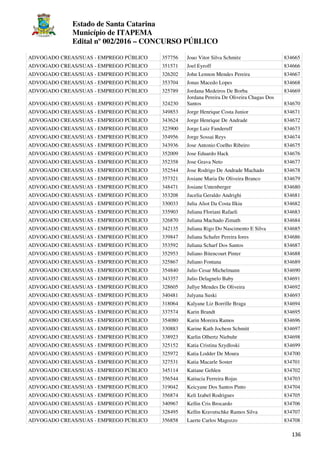 Estado de Santa Catarina
Município de ITAPEMA
Edital nº 002/2016 – CONCURSO PÚBLICO
136
ADVOGADO CREAS/SUAS - EMPREGO PÚBLICO 357756 Joao Vitor Silva Schmitz 834665
ADVOGADO CREAS/SUAS - EMPREGO PÚBLICO 351571 Joel Eyroff 834666
ADVOGADO CREAS/SUAS - EMPREGO PÚBLICO 326202 John Lennon Mendes Pereira 834667
ADVOGADO CREAS/SUAS - EMPREGO PÚBLICO 353704 Jonas Macedo Lopes 834668
ADVOGADO CREAS/SUAS - EMPREGO PÚBLICO 325789 Jordana Medeiros De Borba 834669
ADVOGADO CREAS/SUAS - EMPREGO PÚBLICO 324230
Jordana Pereira De Oliveira Chagas Dos
Santos 834670
ADVOGADO CREAS/SUAS - EMPREGO PÚBLICO 349853 Jorge Henrique Costa Junior 834671
ADVOGADO CREAS/SUAS - EMPREGO PÚBLICO 343624 Jorge Henrique De Andrade 834672
ADVOGADO CREAS/SUAS - EMPREGO PÚBLICO 323900 Jorge Luiz Fanderuff 834673
ADVOGADO CREAS/SUAS - EMPREGO PÚBLICO 354956 Jorge Sossai Reys 834674
ADVOGADO CREAS/SUAS - EMPREGO PÚBLICO 343936 Jose Antonio Coelho Ribeiro 834675
ADVOGADO CREAS/SUAS - EMPREGO PÚBLICO 352009 Jose Eduardo Hack 834676
ADVOGADO CREAS/SUAS - EMPREGO PÚBLICO 352358 Jose Grava Neto 834677
ADVOGADO CREAS/SUAS - EMPREGO PÚBLICO 352544 Jose Rodrigo De Andrade Machado 834678
ADVOGADO CREAS/SUAS - EMPREGO PÚBLICO 357321 Josiane Maria De Oliveira Branco 834679
ADVOGADO CREAS/SUAS - EMPREGO PÚBLICO 348471 Josiane Untenberger 834680
ADVOGADO CREAS/SUAS - EMPREGO PÚBLICO 353208 Jucelia Geraldo Andrighi 834681
ADVOGADO CREAS/SUAS - EMPREGO PÚBLICO 330033 Julia Aliot Da Costa Ilkiu 834682
ADVOGADO CREAS/SUAS - EMPREGO PÚBLICO 335903 Juliana Floriani Rafaeli 834683
ADVOGADO CREAS/SUAS - EMPREGO PÚBLICO 326870 Juliana Machado Zimath 834684
ADVOGADO CREAS/SUAS - EMPREGO PÚBLICO 342135 Juliana Rigo Do Nascimento E Silva 834685
ADVOGADO CREAS/SUAS - EMPREGO PÚBLICO 339847 Juliana Schafer Pereira Iores 834686
ADVOGADO CREAS/SUAS - EMPREGO PÚBLICO 353592 Juliana Scharf Dos Santos 834687
ADVOGADO CREAS/SUAS - EMPREGO PÚBLICO 352953 Juliano Bitencourt Pinter 834688
ADVOGADO CREAS/SUAS - EMPREGO PÚBLICO 325867 Juliano Fontana 834689
ADVOGADO CREAS/SUAS - EMPREGO PÚBLICO 354840 Julio Cesar Michelmann 834690
ADVOGADO CREAS/SUAS - EMPREGO PÚBLICO 343357 Julio Delagnelo Baby 834691
ADVOGADO CREAS/SUAS - EMPREGO PÚBLICO 328605 Jullye Mendes De Oliveira 834692
ADVOGADO CREAS/SUAS - EMPREGO PÚBLICO 340481 Julyana Suski 834693
ADVOGADO CREAS/SUAS - EMPREGO PÚBLICO 318064 Kalyane Liz Borrille Braga 834694
ADVOGADO CREAS/SUAS - EMPREGO PÚBLICO 337574 Karin Brandt 834695
ADVOGADO CREAS/SUAS - EMPREGO PÚBLICO 354080 Karin Moreira Ramos 834696
ADVOGADO CREAS/SUAS - EMPREGO PÚBLICO 330883 Karine Kath Jochem Schmitt 834697
ADVOGADO CREAS/SUAS - EMPREGO PÚBLICO 338923 Karlin Olbertz Niebuhr 834698
ADVOGADO CREAS/SUAS - EMPREGO PÚBLICO 325152 Katia Cristina Szydloski 834699
ADVOGADO CREAS/SUAS - EMPREGO PÚBLICO 325972 Katia Lodder De Moura 834700
ADVOGADO CREAS/SUAS - EMPREGO PÚBLICO 327531 Katia Macarle Soster 834701
ADVOGADO CREAS/SUAS - EMPREGO PÚBLICO 345114 Katiane Gehlen 834702
ADVOGADO CREAS/SUAS - EMPREGO PÚBLICO 356544 Katiucia Ferreira Rojas 834703
ADVOGADO CREAS/SUAS - EMPREGO PÚBLICO 319042 Keicyane Dos Santos Pinto 834704
ADVOGADO CREAS/SUAS - EMPREGO PÚBLICO 356874 Keli Izabel Rodrigues 834705
ADVOGADO CREAS/SUAS - EMPREGO PÚBLICO 340967 Kellin Cris Brocardo 834706
ADVOGADO CREAS/SUAS - EMPREGO PÚBLICO 328495 Kellin Kravutschke Ramos Silva 834707
ADVOGADO CREAS/SUAS - EMPREGO PÚBLICO 356858 Laerte Carlos Magozzo 834708
 