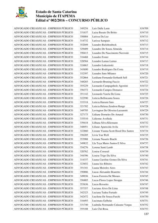 Estado de Santa Catarina
Município de ITAPEMA
Edital nº 002/2016 – CONCURSO PÚBLICO
137
ADVOGADO CREAS/SUAS - EMPREGO PÚBLICO 349254 Lais Dalle Laste 834709
ADVOGADO CREAS/SUAS - EMPREGO PÚBLICO 331637 Laiza Busato De Britto 834710
ADVOGADO CREAS/SUAS - EMPREGO PÚBLICO 350004 Larissa Da Luz 834711
ADVOGADO CREAS/SUAS - EMPREGO PÚBLICO 314732 Larissa Sampaio 834712
ADVOGADO CREAS/SUAS - EMPREGO PÚBLICO 352049 Leandro Bielohoubeck 834713
ADVOGADO CREAS/SUAS - EMPREGO PÚBLICO 329489 Leandro De Souza Almeida 834714
ADVOGADO CREAS/SUAS - EMPREGO PÚBLICO 350413 Leandro Do Nascimento Navroski 834715
ADVOGADO CREAS/SUAS - EMPREGO PÚBLICO 316468 Leandro Foster 834716
ADVOGADO CREAS/SUAS - EMPREGO PÚBLICO 328584 Leandro Lamas Lamas 834717
ADVOGADO CREAS/SUAS - EMPREGO PÚBLICO 324863 Leandro Lukasinski 834718
ADVOGADO CREAS/SUAS - EMPREGO PÚBLICO 343690 Leandro Rodrigues Da Costa 834719
ADVOGADO CREAS/SUAS - EMPREGO PÚBLICO 332397 Leandro Suto Milanez 834720
ADVOGADO CREAS/SUAS - EMPREGO PÚBLICO 352864 Leidiane Fernanda Gerhardt Sell 834721
ADVOGADO CREAS/SUAS - EMPREGO PÚBLICO 348203 Leonardo Bruning Faccio 834722
ADVOGADO CREAS/SUAS - EMPREGO PÚBLICO 355229 Leonardo Campagnholo Agostini 834723
ADVOGADO CREAS/SUAS - EMPREGO PÚBLICO 356372 Leonardo Campos Domarco 834724
ADVOGADO CREAS/SUAS - EMPREGO PÚBLICO 351142 Leonardo Varela De Lima 834725
ADVOGADO CREAS/SUAS - EMPREGO PÚBLICO 322590 Leticia Bellincanta Souza 834726
ADVOGADO CREAS/SUAS - EMPREGO PÚBLICO 333318 Leticia Harumi Sato 834727
ADVOGADO CREAS/SUAS - EMPREGO PÚBLICO 321702 Leticia Helena Zendron Range 834728
ADVOGADO CREAS/SUAS - EMPREGO PÚBLICO 349795 Levington De Oliveira Lazzaretti 834729
ADVOGADO CREAS/SUAS - EMPREGO PÚBLICO 327173 Lidiane Dorneles Do Amaral 834730
ADVOGADO CREAS/SUAS - EMPREGO PÚBLICO 335510 Lidienne Avelleda 834731
ADVOGADO CREAS/SUAS - EMPREGO PÚBLICO 339418 Lilhana Silva Kliemann 834732
ADVOGADO CREAS/SUAS - EMPREGO PÚBLICO 348951 Liliane Aparecida Avila 834733
ADVOGADO CREAS/SUAS - EMPREGO PÚBLICO 322860 Lisiane Vianna Scott Hood Dos Santos 834734
ADVOGADO CREAS/SUAS - EMPREGO PÚBLICO 356205 Livia Van Well 834735
ADVOGADO CREAS/SUAS - EMPREGO PÚBLICO 353988 Liziane Nasario Biachi 834736
ADVOGADO CREAS/SUAS - EMPREGO PÚBLICO 349832 Lla Toya Mares Santos E Silva 834737
ADVOGADO CREAS/SUAS - EMPREGO PÚBLICO 354276 Lorena Santi Lamb 834738
ADVOGADO CREAS/SUAS - EMPREGO PÚBLICO 320762 Louise Corseuil 834739
ADVOGADO CREAS/SUAS - EMPREGO PÚBLICO 344396 Louise Trigo Da Silva 834740
ADVOGADO CREAS/SUAS - EMPREGO PÚBLICO 314337 Luana Caroline Gomes Da Silva 834741
ADVOGADO CREAS/SUAS - EMPREGO PÚBLICO 323652 Luana Isis Ribeiro 834742
ADVOGADO CREAS/SUAS - EMPREGO PÚBLICO 351341 Luana Meireles Aires 834743
ADVOGADO CREAS/SUAS - EMPREGO PÚBLICO 350886 Lucas Alexandre Boaretto 834744
ADVOGADO CREAS/SUAS - EMPREGO PÚBLICO 349036 Lucas Ferreira De Moraes 834745
ADVOGADO CREAS/SUAS - EMPREGO PÚBLICO 356885 Lucas Flores Lopes Stroppa 834746
ADVOGADO CREAS/SUAS - EMPREGO PÚBLICO 353636 Lucas Rossetto 834747
ADVOGADO CREAS/SUAS - EMPREGO PÚBLICO 357357 Luciana Alves De Lima 834748
ADVOGADO CREAS/SUAS - EMPREGO PÚBLICO 342323 Luciana Tadeu Furtado 834749
ADVOGADO CREAS/SUAS - EMPREGO PÚBLICO 342472 Lucilene De Souza Furchi 834750
ADVOGADO CREAS/SUAS - EMPREGO PÚBLICO 316493 Lucimara Gelbcke 834751
ADVOGADO CREAS/SUAS - EMPREGO PÚBLICO 331740 Ludmila Normando Calasanz Vargas 834752
ADVOGADO CREAS/SUAS - EMPREGO PÚBLICO 355188 Luis Clei Rosa 834753
 