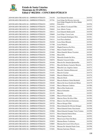 Estado de Santa Catarina
Município de ITAPEMA
Edital nº 002/2016 – CONCURSO PÚBLICO
138
ADVOGADO CREAS/SUAS - EMPREGO PÚBLICO 314130 Luis Eduardo Ravedutti 834754
ADVOGADO CREAS/SUAS - EMPREGO PÚBLICO 357781 Luis Felipe De Oliveira Azevedo 834755
ADVOGADO CREAS/SUAS - EMPREGO PÚBLICO 349583
Luis Felipe Pilagallo Da Silva Mäder
Goncalves 834756
ADVOGADO CREAS/SUAS - EMPREGO PÚBLICO 353932 Luiz Alberto Cavalcanti Filho 834757
ADVOGADO CREAS/SUAS - EMPREGO PÚBLICO 356042 Luiz Alberto Tomaz 834758
ADVOGADO CREAS/SUAS - EMPREGO PÚBLICO 320211 Luiz Eduardo Baldissarelli 834759
ADVOGADO CREAS/SUAS - EMPREGO PÚBLICO 350669 Luiz Felipe Cavon Luna 834760
ADVOGADO CREAS/SUAS - EMPREGO PÚBLICO 331644 Luiz Fernando Rodriguez Neto 834761
ADVOGADO CREAS/SUAS - EMPREGO PÚBLICO 334111 Luiz Flavio Barbieri 834762
ADVOGADO CREAS/SUAS - EMPREGO PÚBLICO 354549 Luiza Dutra Miranda 834763
ADVOGADO CREAS/SUAS - EMPREGO PÚBLICO 317700 Luiza Waltrick 834764
ADVOGADO CREAS/SUAS - EMPREGO PÚBLICO 323847 Magda Francisca Da Silva 834765
ADVOGADO CREAS/SUAS - EMPREGO PÚBLICO 337462 Maico Claudio Guielov 834766
ADVOGADO CREAS/SUAS - EMPREGO PÚBLICO 333483 Maira Danielle Moura Vicentini 834767
ADVOGADO CREAS/SUAS - EMPREGO PÚBLICO 321964 Maisa Erbs 834768
ADVOGADO CREAS/SUAS - EMPREGO PÚBLICO 337530 Manoella Grando Da Silva 834769
ADVOGADO CREAS/SUAS - EMPREGO PÚBLICO 356976 Manuela Varassin Caldas 834770
ADVOGADO CREAS/SUAS - EMPREGO PÚBLICO 341644 Marcela De Almeida Quintanilha 834771
ADVOGADO CREAS/SUAS - EMPREGO PÚBLICO 357911 Marcelle Benites Camacho Moreira 834772
ADVOGADO CREAS/SUAS - EMPREGO PÚBLICO 354843 Marcello Luiz Angelico Junior 834773
ADVOGADO CREAS/SUAS - EMPREGO PÚBLICO 334534 Marcello Valentim Bittencourt 834774
ADVOGADO CREAS/SUAS - EMPREGO PÚBLICO 331451 Marcelo Czechar 834775
ADVOGADO CREAS/SUAS - EMPREGO PÚBLICO 354650 Marcelo Madeira Cunha 834776
ADVOGADO CREAS/SUAS - EMPREGO PÚBLICO 315366 Marcelo Orioli 834777
ADVOGADO CREAS/SUAS - EMPREGO PÚBLICO 355207 Marcelo Roberto Cabral Reinhold 834778
ADVOGADO CREAS/SUAS - EMPREGO PÚBLICO 330105 Marcia De Jesus Dombroski Milani 834779
ADVOGADO CREAS/SUAS - EMPREGO PÚBLICO 331445 Marcia Manzano Caldeira 834780
ADVOGADO CREAS/SUAS - EMPREGO PÚBLICO 338708 Marcia Rita Stankowski 834781
ADVOGADO CREAS/SUAS - EMPREGO PÚBLICO 325670 Marcia Schinaider 834782
ADVOGADO CREAS/SUAS - EMPREGO PÚBLICO 321155 Marciela 834783
ADVOGADO CREAS/SUAS - EMPREGO PÚBLICO 322890 Marcio Pereira Cunha 834784
ADVOGADO CREAS/SUAS - EMPREGO PÚBLICO 325839 Marcius Pierce Da Silva Filho 834785
ADVOGADO CREAS/SUAS - EMPREGO PÚBLICO 353744 Marcos Jose Oliveira Guimaraes 834786
ADVOGADO CREAS/SUAS - EMPREGO PÚBLICO 329725 Marcos Krieger Filho 834787
ADVOGADO CREAS/SUAS - EMPREGO PÚBLICO 353326 Maria Eduarda De Oliveira Stringari 834788
ADVOGADO CREAS/SUAS - EMPREGO PÚBLICO 335731 Maria Eduarda Fontes Nascimento 834789
ADVOGADO CREAS/SUAS - EMPREGO PÚBLICO 322866 Maria Eduarda Grauppe Vieira Ventura 834790
ADVOGADO CREAS/SUAS - EMPREGO PÚBLICO 353373 Maria Eduarda Pedron Bona 834791
ADVOGADO CREAS/SUAS - EMPREGO PÚBLICO 336526 Maria Eugenia Garcia 834792
ADVOGADO CREAS/SUAS - EMPREGO PÚBLICO 353703 Maria Luiza Finta Uba Bunn 834793
ADVOGADO CREAS/SUAS - EMPREGO PÚBLICO 322853 Mariana Bastos Yoshimine 834794
ADVOGADO CREAS/SUAS - EMPREGO PÚBLICO 339007 Mariana Da Costa E Silva Passos 834795
ADVOGADO CREAS/SUAS - EMPREGO PÚBLICO 323164 Mariana De Almeida Prado Costa 834796
ADVOGADO CREAS/SUAS - EMPREGO PÚBLICO 315481 Mariana Sant'anna Thiesen 834797
 