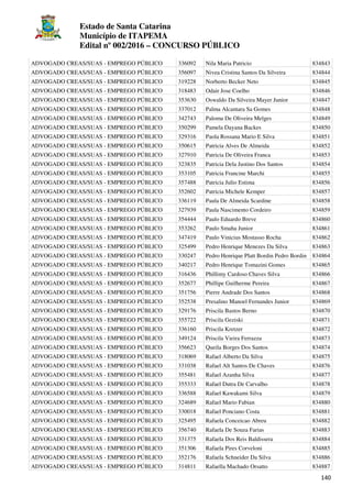 Estado de Santa Catarina
Município de ITAPEMA
Edital nº 002/2016 – CONCURSO PÚBLICO
140
ADVOGADO CREAS/SUAS - EMPREGO PÚBLICO 336092 Nila Maria Patricio 834843
ADVOGADO CREAS/SUAS - EMPREGO PÚBLICO 356097 Nivea Cristina Santos Da Silveira 834844
ADVOGADO CREAS/SUAS - EMPREGO PÚBLICO 319228 Norberto Becker Neto 834845
ADVOGADO CREAS/SUAS - EMPREGO PÚBLICO 318483 Odair Jose Coelho 834846
ADVOGADO CREAS/SUAS - EMPREGO PÚBLICO 353630 Oswaldo Da Silveira Mayer Junior 834847
ADVOGADO CREAS/SUAS - EMPREGO PÚBLICO 337012 Palma Alcantara Sa Gomes 834848
ADVOGADO CREAS/SUAS - EMPREGO PÚBLICO 342743 Paloma De Oliveira Melges 834849
ADVOGADO CREAS/SUAS - EMPREGO PÚBLICO 350299 Pamela Dayana Backes 834850
ADVOGADO CREAS/SUAS - EMPREGO PÚBLICO 329316 Paola Rossana Mario E Silva 834851
ADVOGADO CREAS/SUAS - EMPREGO PÚBLICO 350615 Patricia Alves De Almeida 834852
ADVOGADO CREAS/SUAS - EMPREGO PÚBLICO 327910 Patricia De Oliveira Franca 834853
ADVOGADO CREAS/SUAS - EMPREGO PÚBLICO 323835 Patricia Dela Justino Dos Santos 834854
ADVOGADO CREAS/SUAS - EMPREGO PÚBLICO 353105 Patricia Francine Marchi 834855
ADVOGADO CREAS/SUAS - EMPREGO PÚBLICO 357488 Patricia Julio Estima 834856
ADVOGADO CREAS/SUAS - EMPREGO PÚBLICO 352602 Patricia Michele Kemper 834857
ADVOGADO CREAS/SUAS - EMPREGO PÚBLICO 336119 Paula De Almeida Scardine 834858
ADVOGADO CREAS/SUAS - EMPREGO PÚBLICO 327939 Paula Nascimento Cordeiro 834859
ADVOGADO CREAS/SUAS - EMPREGO PÚBLICO 354444 Paulo Eduardo Breve 834860
ADVOGADO CREAS/SUAS - EMPREGO PÚBLICO 353262 Paulo Smaha Junior 834861
ADVOGADO CREAS/SUAS - EMPREGO PÚBLICO 347419 Paulo Vinicius Mostasso Rocha 834862
ADVOGADO CREAS/SUAS - EMPREGO PÚBLICO 325499 Pedro Henrique Menezes Da Silva 834863
ADVOGADO CREAS/SUAS - EMPREGO PÚBLICO 330247 Pedro Henrique Platt Bordin Pedro Bordin 834864
ADVOGADO CREAS/SUAS - EMPREGO PÚBLICO 340217 Pedro Henrique Tomazini Gomes 834865
ADVOGADO CREAS/SUAS - EMPREGO PÚBLICO 316436 Phillimy Cardoso Chaves Silva 834866
ADVOGADO CREAS/SUAS - EMPREGO PÚBLICO 352677 Phillipe Guilherme Pereira 834867
ADVOGADO CREAS/SUAS - EMPREGO PÚBLICO 351756 Pierre Andrade Dos Santos 834868
ADVOGADO CREAS/SUAS - EMPREGO PÚBLICO 352538 Presalino Manoel Fernandes Junior 834869
ADVOGADO CREAS/SUAS - EMPREGO PÚBLICO 329176 Priscila Bastos Berno 834870
ADVOGADO CREAS/SUAS - EMPREGO PÚBLICO 355722 Priscila Geziski 834871
ADVOGADO CREAS/SUAS - EMPREGO PÚBLICO 336160 Priscila Kretzer 834872
ADVOGADO CREAS/SUAS - EMPREGO PÚBLICO 349124 Priscila Vieira Ferrazza 834873
ADVOGADO CREAS/SUAS - EMPREGO PÚBLICO 356623 Queila Borges Dos Santos 834874
ADVOGADO CREAS/SUAS - EMPREGO PÚBLICO 318069 Rafael Alberto Da Silva 834875
ADVOGADO CREAS/SUAS - EMPREGO PÚBLICO 331038 Rafael Alt Santos De Chaves 834876
ADVOGADO CREAS/SUAS - EMPREGO PÚBLICO 355481 Rafael Azanha Silva 834877
ADVOGADO CREAS/SUAS - EMPREGO PÚBLICO 355333 Rafael Dutra De Carvalho 834878
ADVOGADO CREAS/SUAS - EMPREGO PÚBLICO 336588 Rafael Kawakami Silva 834879
ADVOGADO CREAS/SUAS - EMPREGO PÚBLICO 324689 Rafael Mario Fabian 834880
ADVOGADO CREAS/SUAS - EMPREGO PÚBLICO 330018 Rafael Ponciano Costa 834881
ADVOGADO CREAS/SUAS - EMPREGO PÚBLICO 325495 Rafaela Conceicao Abreu 834882
ADVOGADO CREAS/SUAS - EMPREGO PÚBLICO 356740 Rafaela De Souza Farias 834883
ADVOGADO CREAS/SUAS - EMPREGO PÚBLICO 331375 Rafaela Dos Reis Baldissera 834884
ADVOGADO CREAS/SUAS - EMPREGO PÚBLICO 351306 Rafaela Pires Corveloni 834885
ADVOGADO CREAS/SUAS - EMPREGO PÚBLICO 352176 Rafaela Schneider Da Silva 834886
ADVOGADO CREAS/SUAS - EMPREGO PÚBLICO 314811 Rafaella Machado Orsatto 834887
 