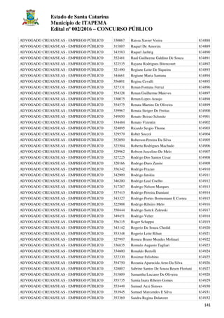 Estado de Santa Catarina
Município de ITAPEMA
Edital nº 002/2016 – CONCURSO PÚBLICO
141
ADVOGADO CREAS/SUAS - EMPREGO PÚBLICO 330067 Raissa Xavier Vieira 834888
ADVOGADO CREAS/SUAS - EMPREGO PÚBLICO 315887 Raquel De Amorim 834889
ADVOGADO CREAS/SUAS - EMPREGO PÚBLICO 343583 Raquel Jaehrig 834890
ADVOGADO CREAS/SUAS - EMPREGO PÚBLICO 352481 Raul Guilherme Galdino De Souza 834891
ADVOGADO CREAS/SUAS - EMPREGO PÚBLICO 322535 Rayana Rodrigues Bitencourt 834892
ADVOGADO CREAS/SUAS - EMPREGO PÚBLICO 321490 Regiane Leite De Siqueira 834893
ADVOGADO CREAS/SUAS - EMPREGO PÚBLICO 344661 Regiane Maria Santana 834894
ADVOGADO CREAS/SUAS - EMPREGO PÚBLICO 356001 Regina Cavalli 834895
ADVOGADO CREAS/SUAS - EMPREGO PÚBLICO 327331 Renan Fontana Ferraz 834896
ADVOGADO CREAS/SUAS - EMPREGO PÚBLICO 354328 Renan Guilherme Maieves 834897
ADVOGADO CREAS/SUAS - EMPREGO PÚBLICO 330075 Renan Lopes Araujo 834898
ADVOGADO CREAS/SUAS - EMPREGO PÚBLICO 354575 Renata Martins De Oliveira 834899
ADVOGADO CREAS/SUAS - EMPREGO PÚBLICO 339967 Renata Steiger De Freitas 834900
ADVOGADO CREAS/SUAS - EMPREGO PÚBLICO 349850 Renato Beirao Schmitz 834901
ADVOGADO CREAS/SUAS - EMPREGO PÚBLICO 334484 Renato Vizentin 834902
ADVOGADO CREAS/SUAS - EMPREGO PÚBLICO 324095 Ricardo Sergio Thome 834903
ADVOGADO CREAS/SUAS - EMPREGO PÚBLICO 329579 Rober Soccol 834904
ADVOGADO CREAS/SUAS - EMPREGO PÚBLICO 352050 Roberson Pereira Da Silva 834905
ADVOGADO CREAS/SUAS - EMPREGO PÚBLICO 325504 Roberta Rodrigues Machado 834906
ADVOGADO CREAS/SUAS - EMPREGO PÚBLICO 329962 Robson Juscelino De Melo 834907
ADVOGADO CREAS/SUAS - EMPREGO PÚBLICO 327225 Rodrigo Dos Santos Cesar 834908
ADVOGADO CREAS/SUAS - EMPREGO PÚBLICO 320166 Rodrigo Duro Zanini 834909
ADVOGADO CREAS/SUAS - EMPREGO PÚBLICO 356342 Rodrigo Frazao 834910
ADVOGADO CREAS/SUAS - EMPREGO PÚBLICO 342909 Rodrigo Iatskiu 834911
ADVOGADO CREAS/SUAS - EMPREGO PÚBLICO 346200 Rodrigo Leal Coelho 834912
ADVOGADO CREAS/SUAS - EMPREGO PÚBLICO 317287 Rodrigo Nelson Marques 834913
ADVOGADO CREAS/SUAS - EMPREGO PÚBLICO 337413 Rodrigo Pereira Damiani 834914
ADVOGADO CREAS/SUAS - EMPREGO PÚBLICO 343327 Rodrigo Portes Bornemann E Correa 834915
ADVOGADO CREAS/SUAS - EMPREGO PÚBLICO 322908 Rodrigo Ribeiro Melo 834916
ADVOGADO CREAS/SUAS - EMPREGO PÚBLICO 350444 Rodrigo Suitck Zaleuski 834917
ADVOGADO CREAS/SUAS - EMPREGO PÚBLICO 349451 Rodrigo Velter 834918
ADVOGADO CREAS/SUAS - EMPREGO PÚBLICO 356315 Roger Schappo 834919
ADVOGADO CREAS/SUAS - EMPREGO PÚBLICO 343142 Rogerio De Souza Chedid 834920
ADVOGADO CREAS/SUAS - EMPREGO PÚBLICO 353348 Rogerio Leite Rihan 834921
ADVOGADO CREAS/SUAS - EMPREGO PÚBLICO 327997 Romeu Bruno Mendes Molinari 834922
ADVOGADO CREAS/SUAS - EMPREGO PÚBLICO 336835 Romulo Augusto Tagliari 834923
ADVOGADO CREAS/SUAS - EMPREGO PÚBLICO 334600 Ronaldo Bertolli 834924
ADVOGADO CREAS/SUAS - EMPREGO PÚBLICO 322330 Rosimar Felisbino 834925
ADVOGADO CREAS/SUAS - EMPREGO PÚBLICO 354750 Rozania Aparecida Arno Da Silva 834926
ADVOGADO CREAS/SUAS - EMPREGO PÚBLICO 328007 Sabrine Santos De Souza Besen Floriani 834927
ADVOGADO CREAS/SUAS - EMPREGO PÚBLICO 315809 Samantha Luciano De Oliveira 834928
ADVOGADO CREAS/SUAS - EMPREGO PÚBLICO 355735 Samia Inara Ribeiro Gomes 834929
ADVOGADO CREAS/SUAS - EMPREGO PÚBLICO 353449 Samuel Azzi Simoes 834930
ADVOGADO CREAS/SUAS - EMPREGO PÚBLICO 353945 Samuel Marcondes E Silva 834931
ADVOGADO CREAS/SUAS - EMPREGO PÚBLICO 353369 Sandra Regina Delatorre 834932
 