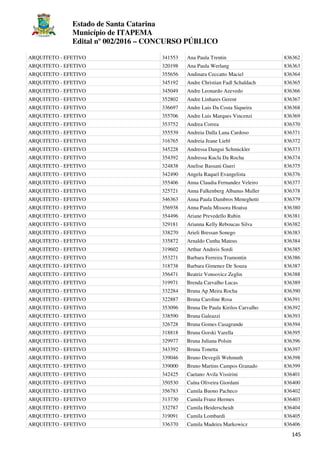 Estado de Santa Catarina
Município de ITAPEMA
Edital nº 002/2016 – CONCURSO PÚBLICO
145
ARQUITETO - EFETIVO 341553 Ana Paula Trentin 836362
ARQUITETO - EFETIVO 320198 Ana Paula Werlang 836363
ARQUITETO - EFETIVO 355656 Andinara Ceccatto Maciel 836364
ARQUITETO - EFETIVO 345192 Andre Christian Fadl Schaldach 836365
ARQUITETO - EFETIVO 345049 Andre Leonardo Azevedo 836366
ARQUITETO - EFETIVO 352802 Andre Linhares Gerent 836367
ARQUITETO - EFETIVO 336697 Andre Luis Da Costa Siqueira 836368
ARQUITETO - EFETIVO 355706 Andre Luis Marques Vincenzi 836369
ARQUITETO - EFETIVO 353752 Andrea Correa 836370
ARQUITETO - EFETIVO 355539 Andreia Dalla Lana Cardoso 836371
ARQUITETO - EFETIVO 316765 Andreia Jeane Liebl 836372
ARQUITETO - EFETIVO 345228 Andressa Dangui Schmickler 836373
ARQUITETO - EFETIVO 354392 Andressa Kucla Da Rocha 836374
ARQUITETO - EFETIVO 324838 Anelise Bassani Gueri 836375
ARQUITETO - EFETIVO 342490 Angela Raquel Evangelista 836376
ARQUITETO - EFETIVO 355406 Anna Claudia Fernandez Veleiro 836377
ARQUITETO - EFETIVO 325721 Anna Falkenberg Albanus Muller 836378
ARQUITETO - EFETIVO 346363 Anna Paula Dambros Meneghetti 836379
ARQUITETO - EFETIVO 356938 Anna Paula Missora Hoatsu 836380
ARQUITETO - EFETIVO 354496 Ariane Prevedello Rubin 836381
ARQUITETO - EFETIVO 329181 Arianna Kelly Reboucas Silva 836382
ARQUITETO - EFETIVO 338270 Arieli Bressan Sonego 836383
ARQUITETO - EFETIVO 335872 Arnaldo Cunha Mateus 836384
ARQUITETO - EFETIVO 319602 Arthur Andreis Sordi 836385
ARQUITETO - EFETIVO 353271 Barbara Ferreira Tramontin 836386
ARQUITETO - EFETIVO 318738 Barbara Gimenez De Souza 836387
ARQUITETO - EFETIVO 356471 Beatriz Vonsovicz Zeglin 836388
ARQUITETO - EFETIVO 319971 Brenda Carvalho Lucas 836389
ARQUITETO - EFETIVO 332284 Bruna Ap Meira Rocha 836390
ARQUITETO - EFETIVO 322887 Bruna Caroline Rosa 836391
ARQUITETO - EFETIVO 353096 Bruna De Paula Kirilos Carvalho 836392
ARQUITETO - EFETIVO 338590 Bruna Galeazzi 836393
ARQUITETO - EFETIVO 326728 Bruna Gomes Casagrande 836394
ARQUITETO - EFETIVO 318818 Bruna Gorski Varella 836395
ARQUITETO - EFETIVO 329977 Bruna Juliana Polsin 836396
ARQUITETO - EFETIVO 343392 Bruna Tonetta 836397
ARQUITETO - EFETIVO 339046 Bruno Devegili Wehmuth 836398
ARQUITETO - EFETIVO 339000 Bruno Martins Campos Granado 836399
ARQUITETO - EFETIVO 342425 Caetano Avila Vissirini 836401
ARQUITETO - EFETIVO 350530 Caína Oliveira Giordani 836400
ARQUITETO - EFETIVO 356783 Camila Buono Pacheco 836402
ARQUITETO - EFETIVO 313730 Camila Franz Hermes 836403
ARQUITETO - EFETIVO 332787 Camila Heiderscheidt 836404
ARQUITETO - EFETIVO 319091 Camila Lombardi 836405
ARQUITETO - EFETIVO 336370 Camila Madeira Markowicz 836406
 
