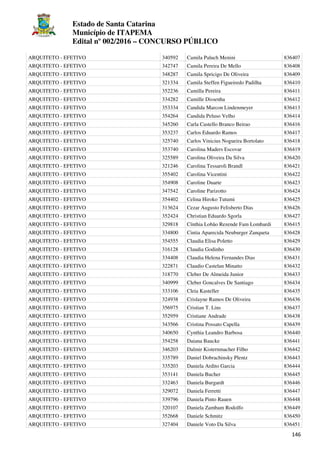 Estado de Santa Catarina
Município de ITAPEMA
Edital nº 002/2016 – CONCURSO PÚBLICO
146
ARQUITETO - EFETIVO 340592 Camila Paluch Menini 836407
ARQUITETO - EFETIVO 342747 Camila Pereira De Mello 836408
ARQUITETO - EFETIVO 348287 Camila Spricigo De Oliveira 836409
ARQUITETO - EFETIVO 321334 Camila Steffen Figueiredo Padilha 836410
ARQUITETO - EFETIVO 352236 Camilla Pereira 836411
ARQUITETO - EFETIVO 334282 Camille Dissenha 836412
ARQUITETO - EFETIVO 353334 Candida Marcon Lindenmeyer 836413
ARQUITETO - EFETIVO 354264 Candida Peluso Velho 836414
ARQUITETO - EFETIVO 345260 Carla Castello Branco Beirao 836416
ARQUITETO - EFETIVO 353237 Carlos Eduardo Ramos 836417
ARQUITETO - EFETIVO 325740 Carlos Vinicius Nogueira Bortolato 836418
ARQUITETO - EFETIVO 353740 Carolina Maders Escovar 836419
ARQUITETO - EFETIVO 325589 Carolina Oliveira Da Silva 836420
ARQUITETO - EFETIVO 321246 Carolina Tessaroli Brandl 836421
ARQUITETO - EFETIVO 355402 Carolina Vicentini 836422
ARQUITETO - EFETIVO 354908 Caroline Duarte 836423
ARQUITETO - EFETIVO 347542 Caroline Parizotto 836424
ARQUITETO - EFETIVO 354402 Celina Hiroko Tutumi 836425
ARQUITETO - EFETIVO 313624 Cezar Augusto Felisberto Dias 836426
ARQUITETO - EFETIVO 352424 Christian Eduardo Sgorla 836427
ARQUITETO - EFETIVO 329818 Cínthia Lobão Rezende Fam Lombardi 836415
ARQUITETO - EFETIVO 334800 Cintia Aparecida Neuburger Zanqueta 836428
ARQUITETO - EFETIVO 354555 Claudia Elisa Poletto 836429
ARQUITETO - EFETIVO 316128 Claudia Godinho 836430
ARQUITETO - EFETIVO 334408 Claudia Helena Fernandes Dias 836431
ARQUITETO - EFETIVO 322871 Claudio Castelan Minatto 836432
ARQUITETO - EFETIVO 318770 Cleber De Almeida Junior 836433
ARQUITETO - EFETIVO 340999 Cleber Goncalves De Santiago 836434
ARQUITETO - EFETIVO 333106 Cleia Kasteller 836435
ARQUITETO - EFETIVO 324938 Crislayne Ramos De Oliveira 836436
ARQUITETO - EFETIVO 356975 Cristian T. Lins 836437
ARQUITETO - EFETIVO 352959 Cristiane Andrade 836438
ARQUITETO - EFETIVO 343566 Cristina Possato Capella 836439
ARQUITETO - EFETIVO 340650 Cynthia Leandro Barbosa 836440
ARQUITETO - EFETIVO 354258 Daiana Baucke 836441
ARQUITETO - EFETIVO 346203 Dalmir Kisternmacher Filho 836442
ARQUITETO - EFETIVO 335789 Daniel Dobrachinsky Plentz 836443
ARQUITETO - EFETIVO 335203 Daniela Ardito Garcia 836444
ARQUITETO - EFETIVO 353141 Daniela Bucher 836445
ARQUITETO - EFETIVO 332463 Daniela Burgardt 836446
ARQUITETO - EFETIVO 329072 Daniela Ferretti 836447
ARQUITETO - EFETIVO 339796 Daniela Pinto Rauen 836448
ARQUITETO - EFETIVO 320107 Daniela Zambam Rodolfo 836449
ARQUITETO - EFETIVO 352668 Daniele Schmitz 836450
ARQUITETO - EFETIVO 327404 Daniele Voto Da Silva 836451
 