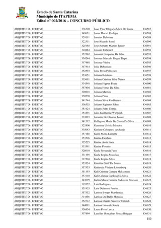 Estado de Santa Catarina
Município de ITAPEMA
Edital nº 002/2016 – CONCURSO PÚBLICO
150
ARQUITETO - EFETIVO 336720 Joao Vitor Olegario Mieli De Souza 836587
ARQUITETO - EFETIVO 349621 Jonas Maciel Prediger 836588
ARQUITETO - EFETIVO 329111 Jonatan Delatorre 836589
ARQUITETO - EFETIVO 322311 Jose Ricardo Russi 836590
ARQUITETO - EFETIVO 325488 Jose Roberto Martins Junior 836591
ARQUITETO - EFETIVO 340284 Josiane Rübenich 836592
ARQUITETO - EFETIVO 357262 Josianni Cerqueira Da Silva 836593
ARQUITETO - EFETIVO 334244 Josimar Marcelo Finger Tiepo 836594
ARQUITETO - EFETIVO 317488 Josimar Vieira 836595
ARQUITETO - EFETIVO 347544 Julia Debastiani 836596
ARQUITETO - EFETIVO 352593 Julia Perin Pellizzaro 836597
ARQUITETO - EFETIVO 353651 Juliana Balduino 836598
ARQUITETO - EFETIVO 335691 Juliana Cristina Silva Nunes 836599
ARQUITETO - EFETIVO 334548 Juliana Hippen Franz 836600
ARQUITETO - EFETIVO 357804 Juliana Hitner Da Silva 836601
ARQUITETO - EFETIVO 320818 Juliana Martins 836602
ARQUITETO - EFETIVO 350720 Juliana Pilan 836603
ARQUITETO - EFETIVO 341744 Juliana Silva Rio Branco 836604
ARQUITETO - EFETIVO 336535 Juliano Righetto Ribas 836605
ARQUITETO - EFETIVO 353424 Juliany Pinto Correa 836606
ARQUITETO - EFETIVO 354491 Julio Guilherme Wipprich 836607
ARQUITETO - EFETIVO 333023 Jurandir De Oliveira Junior 836608
ARQUITETO - EFETIVO 341512 Kallayane Maria De Cassia Da Silva 836609
ARQUITETO - EFETIVO 323300 Karenina Urriola Mendez 836610
ARQUITETO - EFETIVO 335083 Kariane Colognesi Archanjo 836611
ARQUITETO - EFETIVO 357188 Karin Motta Lumertz 836612
ARQUITETO - EFETIVO 353526 Karina Facchini 836613
ARQUITETO - EFETIVO 325225 Karine Assis Imes 836614
ARQUITETO - EFETIVO 333391 Karine Pissatto 836615
ARQUITETO - EFETIVO 328010 Karla Fernanda Faust 836616
ARQUITETO - EFETIVO 331195 Karla Regina Malafaia 836617
ARQUITETO - EFETIVO 317204 Karla Regina Silva 836618
ARQUITETO - EFETIVO 353524 Karoline Stolf De Souza 836619
ARQUITETO - EFETIVO 357553 Katiuscia Viviane Liesenberg 836620
ARQUITETO - EFETIVO 351193 Keli Cristina Camara Maksimiuk 836621
ARQUITETO - EFETIVO 353110 Keli Cristina Cardoso Da Silva 836622
ARQUITETO - EFETIVO 343099 Kelita Miara Ferreira Padoveze Peressin 836623
ARQUITETO - EFETIVO 319557 Lais Rodrigues 836624
ARQUITETO - EFETIVO 351935 Lara Delatorre Pereira 836625
ARQUITETO - EFETIVO 357352 Larissa Borges Marthendal 836626
ARQUITETO - EFETIVO 314856 Larissa Dal Bello Morasco 836627
ARQUITETO - EFETIVO 352743 Larissa Duarte Prazeres Willrich 836628
ARQUITETO - EFETIVO 344091 Larissa Luisa de Souza 836629
ARQUITETO - EFETIVO 356854 Laura Perin Lucca 836630
ARQUITETO - EFETIVO 337899 Laurilan Gonçalves Souza Brügger 836631
 