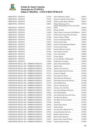 Estado de Santa Catarina
Município de ITAPEMA
Edital nº 002/2016 – CONCURSO PÚBLICO
155
ARQUITETO - EFETIVO 331545 Thaise Dalmonico Adami 836811
ARQUITETO - EFETIVO 333549 Thamara Camila De Souza Zonta 836812
ARQUITETO - EFETIVO 324538 Thiago Castello Branco Martins 836813
ARQUITETO - EFETIVO 340601 Thiago Montenegro Goes 836814
ARQUITETO - EFETIVO 339357
Thuane Kabinda Raposo Silva Litran Dos
Santos 836815
ARQUITETO - EFETIVO 332107 Thuany Danielli 836816
ARQUITETO - EFETIVO 318569 Tiago Vinicius Vasconcelos De Medeiros 836817
ARQUITETO - EFETIVO 317017 Valeria Souza Vargas Pires De Souza 836818
ARQUITETO - EFETIVO 353848 Vanessa Scherer Wilbert 836819
ARQUITETO - EFETIVO 351502 Vanessa Schumacher Mira 836820
ARQUITETO - EFETIVO 330427 Vanessa Suemi Ikino 836821
ARQUITETO - EFETIVO 356989 Vanice Cristina Ratzinger Dalmass 836822
ARQUITETO - EFETIVO 354410 Vicente Lopes Senger 836823
ARQUITETO - EFETIVO 352872 Vinicius Maciel Lorenzetti 836824
ARQUITETO - EFETIVO 351967 Vitor Gongora Guzella 836825
ARQUITETO - EFETIVO 351860 Vitor Viegas Rech 836826
ARQUITETO - EFETIVO 355747 Viviane Sgorla 836827
ARQUITETO - EFETIVO 331629 Viviany Melchior Albuquerque 836828
ARQUITETO - EFETIVO 332883 Vladina Braz Carradore 836829
ASSISTENTE SOCIAL (EP) - EMPREGO PÚBLICO 336299 Adelia Theresinha Bigolin 837041
ASSISTENTE SOCIAL (EP) - EMPREGO PÚBLICO 321791 Adriana Silva 837042
ASSISTENTE SOCIAL (EP) - EMPREGO PÚBLICO 353506 Adriane Alves Da Cruz 837043
ASSISTENTE SOCIAL (EP) - EMPREGO PÚBLICO 337352 Adriene Marta Zefiro De Lima 837044
ASSISTENTE SOCIAL (EP) - EMPREGO PÚBLICO 351716 Alcionei Tridapalli 837045
ASSISTENTE SOCIAL (EP) - EMPREGO PÚBLICO 341875 Alessandra Cris Bossei 837046
ASSISTENTE SOCIAL (EP) - EMPREGO PÚBLICO 343947 Aliene Barzotto Kohlrausch 837047
ASSISTENTE SOCIAL (EP) - EMPREGO PÚBLICO 356215 Aline Maria Silveira De Oliveira 837048
ASSISTENTE SOCIAL (EP) - EMPREGO PÚBLICO 357275 Aline Padilha Wenc 837049
ASSISTENTE SOCIAL (EP) - EMPREGO PÚBLICO 333870 Alysson Almeida Souza 837050
ASSISTENTE SOCIAL (EP) - EMPREGO PÚBLICO 341672 America Alves De Brito 837051
ASSISTENTE SOCIAL (EP) - EMPREGO PÚBLICO 340337 Ana Alice Rodrigues Da Paixao 837052
ASSISTENTE SOCIAL (EP) - EMPREGO PÚBLICO 322985 Ana Claudia Daquil 837053
ASSISTENTE SOCIAL (EP) - EMPREGO PÚBLICO 357940 Ana Claudia Das Gracas De Souza 837054
ASSISTENTE SOCIAL (EP) - EMPREGO PÚBLICO 346385 Ana Karenina Martins 837055
ASSISTENTE SOCIAL (EP) - EMPREGO PÚBLICO 324725 Ana Maria De Souza Dziuba 837056
ASSISTENTE SOCIAL (EP) - EMPREGO PÚBLICO 337408 Ana Paula 837057
ASSISTENTE SOCIAL (EP) - EMPREGO PÚBLICO 320164 Anadir Salete Sartori 837058
ASSISTENTE SOCIAL (EP) - EMPREGO PÚBLICO 334371 Andreia Burlin 837059
ASSISTENTE SOCIAL (EP) - EMPREGO PÚBLICO 334678 Aracelly Flores Ribeiro De Liz 837060
ASSISTENTE SOCIAL (EP) - EMPREGO PÚBLICO 347018 Aruana Boettcher Da Costa 837061
ASSISTENTE SOCIAL (EP) - EMPREGO PÚBLICO 321895 Barbara Cardoso Pereira 837062
ASSISTENTE SOCIAL (EP) - EMPREGO PÚBLICO 325965 Berenice Reis Kopstein 837063
ASSISTENTE SOCIAL (EP) - EMPREGO PÚBLICO 333033 Bianca Aline Vargas Da Rosa 837064
ASSISTENTE SOCIAL (EP) - EMPREGO PÚBLICO 339500 Camila Andressa Gaspar 837065
 