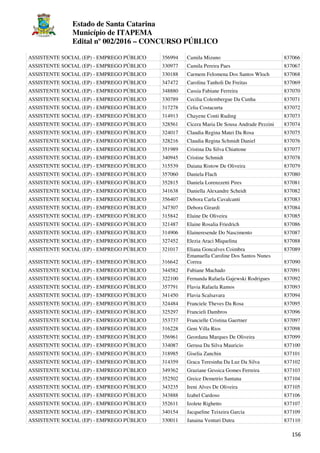 Estado de Santa Catarina
Município de ITAPEMA
Edital nº 002/2016 – CONCURSO PÚBLICO
156
ASSISTENTE SOCIAL (EP) - EMPREGO PÚBLICO 356994 Camila Mizuno 837066
ASSISTENTE SOCIAL (EP) - EMPREGO PÚBLICO 330977 Camila Pereira Paes 837067
ASSISTENTE SOCIAL (EP) - EMPREGO PÚBLICO 330188 Carmem Felomena Dos Santos Wloch 837068
ASSISTENTE SOCIAL (EP) - EMPREGO PÚBLICO 347472 Carolina Tanholi De Freitas 837069
ASSISTENTE SOCIAL (EP) - EMPREGO PÚBLICO 348880 Cassia Fabiane Ferreira 837070
ASSISTENTE SOCIAL (EP) - EMPREGO PÚBLICO 330789 Cecilia Colembergue Da Cunha 837071
ASSISTENTE SOCIAL (EP) - EMPREGO PÚBLICO 317278 Celia Costacurta 837072
ASSISTENTE SOCIAL (EP) - EMPREGO PÚBLICO 314913 Chayene Conti Ruding 837073
ASSISTENTE SOCIAL (EP) - EMPREGO PÚBLICO 328561 Cicera Maria De Sousa Andrade Pezzini 837074
ASSISTENTE SOCIAL (EP) - EMPREGO PÚBLICO 324017 Claudia Regina Matei Da Rosa 837075
ASSISTENTE SOCIAL (EP) - EMPREGO PÚBLICO 328216 Claudia Regina Schmidt Daniel 837076
ASSISTENTE SOCIAL (EP) - EMPREGO PÚBLICO 351989 Cristina Da Silva Chiattone 837077
ASSISTENTE SOCIAL (EP) - EMPREGO PÚBLICO 340945 Cristine Schmidt 837078
ASSISTENTE SOCIAL (EP) - EMPREGO PÚBLICO 315539 Daiana Ristow De Oliveira 837079
ASSISTENTE SOCIAL (EP) - EMPREGO PÚBLICO 357060 Daniela Flach 837080
ASSISTENTE SOCIAL (EP) - EMPREGO PÚBLICO 352815 Daniela Lorenzzetti Pires 837081
ASSISTENTE SOCIAL (EP) - EMPREGO PÚBLICO 341638 Daniella Alexandre Scheidt 837082
ASSISTENTE SOCIAL (EP) - EMPREGO PÚBLICO 356407 Debora Carla Cavalcanti 837083
ASSISTENTE SOCIAL (EP) - EMPREGO PÚBLICO 347307 Debora Girardi 837084
ASSISTENTE SOCIAL (EP) - EMPREGO PÚBLICO 315842 Elaine De Oliveira 837085
ASSISTENTE SOCIAL (EP) - EMPREGO PÚBLICO 321487 Elaine Rosalia Friedrich 837086
ASSISTENTE SOCIAL (EP) - EMPREGO PÚBLICO 314906 Elaineresende Do Nascimento 837087
ASSISTENTE SOCIAL (EP) - EMPREGO PÚBLICO 327452 Elezia Araci Miquelina 837088
ASSISTENTE SOCIAL (EP) - EMPREGO PÚBLICO 321017 Eliana Goncalves Coimbra 837089
ASSISTENTE SOCIAL (EP) - EMPREGO PÚBLICO 316642
Emanuella Caroline Dos Santos Nunes
Correa 837090
ASSISTENTE SOCIAL (EP) - EMPREGO PÚBLICO 344582 Fabiane Machado 837091
ASSISTENTE SOCIAL (EP) - EMPREGO PÚBLICO 322100 Fernanda Rafaela Gajewski Rodrigues 837092
ASSISTENTE SOCIAL (EP) - EMPREGO PÚBLICO 357791 Flavia Rafaela Ramos 837093
ASSISTENTE SOCIAL (EP) - EMPREGO PÚBLICO 341450 Flavia Scalsavara 837094
ASSISTENTE SOCIAL (EP) - EMPREGO PÚBLICO 324484 Franciele Theves Da Rosa 837095
ASSISTENTE SOCIAL (EP) - EMPREGO PÚBLICO 325297 Francieli Dambros 837096
ASSISTENTE SOCIAL (EP) - EMPREGO PÚBLICO 353737 Francielle Cristina Gaertner 837097
ASSISTENTE SOCIAL (EP) - EMPREGO PÚBLICO 316228 Geni Villa Rios 837098
ASSISTENTE SOCIAL (EP) - EMPREGO PÚBLICO 356961 Geordana Marques De Oliveira 837099
ASSISTENTE SOCIAL (EP) - EMPREGO PÚBLICO 334087 Gerusa Da Silva Mauricio 837100
ASSISTENTE SOCIAL (EP) - EMPREGO PÚBLICO 318985 Giselia Zanchin 837101
ASSISTENTE SOCIAL (EP) - EMPREGO PÚBLICO 314359 Graca Teresinha Da Luz Da Silva 837102
ASSISTENTE SOCIAL (EP) - EMPREGO PÚBLICO 349362 Graziane Gessica Gomes Ferreira 837103
ASSISTENTE SOCIAL (EP) - EMPREGO PÚBLICO 352502 Greice Demetrio Santana 837104
ASSISTENTE SOCIAL (EP) - EMPREGO PÚBLICO 343235 Ireni Alves De Oliveira 837105
ASSISTENTE SOCIAL (EP) - EMPREGO PÚBLICO 343888 Izabel Cardoso 837106
ASSISTENTE SOCIAL (EP) - EMPREGO PÚBLICO 352611 Izolete Righetto 837107
ASSISTENTE SOCIAL (EP) - EMPREGO PÚBLICO 340154 Jacqueline Teixeira Garcia 837109
ASSISTENTE SOCIAL (EP) - EMPREGO PÚBLICO 330011 Janaina Venturi Dutra 837110
 