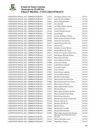 Estado de Santa Catarina
Município de ITAPEMA
Edital nº 002/2016 – CONCURSO PÚBLICO
157
ASSISTENTE SOCIAL (EP) - EMPREGO PÚBLICO 333527 Jane Regina Borges Vieira 837111
ASSISTENTE SOCIAL (EP) - EMPREGO PÚBLICO 330723 Janete De Oliveira Bento 837112
ASSISTENTE SOCIAL (EP) - EMPREGO PÚBLICO 344631 Jéssica Degrandi Soares 837108
ASSISTENTE SOCIAL (EP) - EMPREGO PÚBLICO 337551 Joice Binsfeld 837113
ASSISTENTE SOCIAL (EP) - EMPREGO PÚBLICO 313603 Jose Milton Ribeiro Santana 837114
ASSISTENTE SOCIAL (EP) - EMPREGO PÚBLICO 332395 Josiane Da S Ilva 837115
ASSISTENTE SOCIAL (EP) - EMPREGO PÚBLICO 343348 Josiane Stropollo Bozano 837116
ASSISTENTE SOCIAL (EP) - EMPREGO PÚBLICO 319396 Jucara Borges 837117
ASSISTENTE SOCIAL (EP) - EMPREGO PÚBLICO 345273 Jucelene Rodrigues Antunes 837118
ASSISTENTE SOCIAL (EP) - EMPREGO PÚBLICO 353825 Juliana Andrea Vendrami Fischer 837119
ASSISTENTE SOCIAL (EP) - EMPREGO PÚBLICO 320489 Juliana Da Silva Santana 837120
ASSISTENTE SOCIAL (EP) - EMPREGO PÚBLICO 353337 Juliana Gargioni De Lima 837121
ASSISTENTE SOCIAL (EP) - EMPREGO PÚBLICO 353759 Juliana Steil 837122
ASSISTENTE SOCIAL (EP) - EMPREGO PÚBLICO 337340 Kaliandra Teixeira Mendes 837123
ASSISTENTE SOCIAL (EP) - EMPREGO PÚBLICO 326458 Kamilla Ribeiro De Souza 837124
ASSISTENTE SOCIAL (EP) - EMPREGO PÚBLICO 357217 Karine Trevisan Dos Santos Lessa 837125
ASSISTENTE SOCIAL (EP) - EMPREGO PÚBLICO 314159 Katia Regina Machado Battisti 837126
ASSISTENTE SOCIAL (EP) - EMPREGO PÚBLICO 349336 Kenia Sousa Noronha 837127
ASSISTENTE SOCIAL (EP) - EMPREGO PÚBLICO 328364 Kerlen Mignoni Da Silva 837128
ASSISTENTE SOCIAL (EP) - EMPREGO PÚBLICO 315006 Laisa Souto Ahmad 837129
ASSISTENTE SOCIAL (EP) - EMPREGO PÚBLICO 353743 Lalini Moreira Chiarello 837130
ASSISTENTE SOCIAL (EP) - EMPREGO PÚBLICO 342845 Leonardo Lengert 837131
ASSISTENTE SOCIAL (EP) - EMPREGO PÚBLICO 353695 Leticia Silveira 837132
ASSISTENTE SOCIAL (EP) - EMPREGO PÚBLICO 357647 Lilian Simone Andreola 837133
ASSISTENTE SOCIAL (EP) - EMPREGO PÚBLICO 340929 Luciana Mirian Moreira 837134
ASSISTENTE SOCIAL (EP) - EMPREGO PÚBLICO 355561 Maitiele Coelho Felippa 837135
ASSISTENTE SOCIAL (EP) - EMPREGO PÚBLICO 327270 Marcal Gomes Da Costa Neto 837136
ASSISTENTE SOCIAL (EP) - EMPREGO PÚBLICO 319506 Marcella Krasinski Caron Santos 837137
ASSISTENTE SOCIAL (EP) - EMPREGO PÚBLICO 343979 Marcia Da Luz Oliveira 837138
ASSISTENTE SOCIAL (EP) - EMPREGO PÚBLICO 356614 Marcia Maria Sandri Cordeiro 837139
ASSISTENTE SOCIAL (EP) - EMPREGO PÚBLICO 325572 Marcieli Pelissari 837140
ASSISTENTE SOCIAL (EP) - EMPREGO PÚBLICO 353187 Maria Aparecida Nunes Da Silva 837141
ASSISTENTE SOCIAL (EP) - EMPREGO PÚBLICO 314251 Maria Fernanda Schmitt Bunn 837142
ASSISTENTE SOCIAL (EP) - EMPREGO PÚBLICO 356715 Maria Helena Goncalves 837143
ASSISTENTE SOCIAL (EP) - EMPREGO PÚBLICO 354076 Maria Rosane Da Silva Figueiredo 837144
ASSISTENTE SOCIAL (EP) - EMPREGO PÚBLICO 351442 Mariane Adao De Sa 837145
ASSISTENTE SOCIAL (EP) - EMPREGO PÚBLICO 325559 Marideise De Oliveira 837146
ASSISTENTE SOCIAL (EP) - EMPREGO PÚBLICO 329538 Marilia Scherer 837147
ASSISTENTE SOCIAL (EP) - EMPREGO PÚBLICO 343080 Mariluci Dias Javornik 837148
ASSISTENTE SOCIAL (EP) - EMPREGO PÚBLICO 330930 Marina Feltrin Dambros 837149
ASSISTENTE SOCIAL (EP) - EMPREGO PÚBLICO 327985 Marta Salete Simionato De Almeida 837150
ASSISTENTE SOCIAL (EP) - EMPREGO PÚBLICO 333185
Meirylayne De Fatima Da Silveira
Romeiro 837151
ASSISTENTE SOCIAL (EP) - EMPREGO PÚBLICO 341143 Melissa Weiwanko Lucas 837152
ASSISTENTE SOCIAL (EP) - EMPREGO PÚBLICO 353835 Natali Ramos Depieri 837153
 