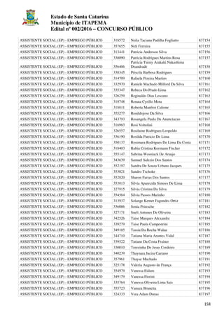 Estado de Santa Catarina
Município de ITAPEMA
Edital nº 002/2016 – CONCURSO PÚBLICO
158
ASSISTENTE SOCIAL (EP) - EMPREGO PÚBLICO 318572 Neila Taciana Padilha Fogliatto 837154
ASSISTENTE SOCIAL (EP) - EMPREGO PÚBLICO 357655 Neli Ferreira 837155
ASSISTENTE SOCIAL (EP) - EMPREGO PÚBLICO 313441 Patricia Anderson Silva 837156
ASSISTENTE SOCIAL (EP) - EMPREGO PÚBLICO 338090 Patricia Rodrigues Martins Rosa 837157
ASSISTENTE SOCIAL (EP) - EMPREGO PÚBLICO 356406
Patricia Tiemy Arakaki Nakashima
Deandrade 837158
ASSISTENTE SOCIAL (EP) - EMPREGO PÚBLICO 338345 Priscila Barbosa Rodrigues 837159
ASSISTENTE SOCIAL (EP) - EMPREGO PÚBLICO 314709 Rafaela Pereira Martins 837160
ASSISTENTE SOCIAL (EP) - EMPREGO PÚBLICO 332970 Raniele Machado Milford Da Silva 837161
ASSISTENTE SOCIAL (EP) - EMPREGO PÚBLICO 335347 Rebeca Do Prado Lima 837162
ASSISTENTE SOCIAL (EP) - EMPREGO PÚBLICO 326259 Reginaldo Dias Lescano 837163
ASSISTENTE SOCIAL (EP) - EMPREGO PÚBLICO 318748 Renata Cyrillo Mota 837164
ASSISTENTE SOCIAL (EP) - EMPREGO PÚBLICO 318811 Roberta Manfroi Calione 837165
ASSISTENTE SOCIAL (EP) - EMPREGO PÚBLICO 355277 Ronildojose Da Silva 837166
ASSISTENTE SOCIAL (EP) - EMPREGO PÚBLICO 343793 Rosangela Paula Da Anunciacao 837167
ASSISTENTE SOCIAL (EP) - EMPREGO PÚBLICO 316983 Rosi Voltolini 837168
ASSISTENTE SOCIAL (EP) - EMPREGO PÚBLICO 326557 Rosilaine Rodrigues Leopoldo 837169
ASSISTENTE SOCIAL (EP) - EMPREGO PÚBLICO 336190 Rosilda Patricio De Lima 837170
ASSISTENTE SOCIAL (EP) - EMPREGO PÚBLICO 350137 Rosimara Rodrigues De Lima Da Costa 837171
ASSISTENTE SOCIAL (EP) - EMPREGO PÚBLICO 318403 Rubia Cristina Kormann Fischer 837172
ASSISTENTE SOCIAL (EP) - EMPREGO PÚBLICO 355147 Sabrina Wosniack De Araujo 837173
ASSISTENTE SOCIAL (EP) - EMPREGO PÚBLICO 343639 Samuel Salezio Dos Santos 837174
ASSISTENTE SOCIAL (EP) - EMPREGO PÚBLICO 352197 Sandra De Souza Urbano Jacques 837175
ASSISTENTE SOCIAL (EP) - EMPREGO PÚBLICO 353021 Sandro Tschoke 837176
ASSISTENTE SOCIAL (EP) - EMPREGO PÚBLICO 352820 Sharon Farias Dos Santos 837177
ASSISTENTE SOCIAL (EP) - EMPREGO PÚBLICO 353813 Silvia Aparecida Simoes De Lima 837178
ASSISTENTE SOCIAL (EP) - EMPREGO PÚBLICO 327915 Silvia Cristina Da Silva 837179
ASSISTENTE SOCIAL (EP) - EMPREGO PÚBLICO 354564 Silvia Passos Marinho 837180
ASSISTENTE SOCIAL (EP) - EMPREGO PÚBLICO 313937 Solange Kemer Fagundes Ortiz 837181
ASSISTENTE SOCIAL (EP) - EMPREGO PÚBLICO 336086 Sonia Pritzsche 837182
ASSISTENTE SOCIAL (EP) - EMPREGO PÚBLICO 327171 Sueli Antunes De Oliveira 837183
ASSISTENTE SOCIAL (EP) - EMPREGO PÚBLICO 342526 Taise Marques Alexandre 837184
ASSISTENTE SOCIAL (EP) - EMPREGO PÚBLICO 339279 Taise Paula Campestrini 837185
ASSISTENTE SOCIAL (EP) - EMPREGO PÚBLICO 349105 Tassia Da Rocha Walau 837186
ASSISTENTE SOCIAL (EP) - EMPREGO PÚBLICO 344710 Tatiana Maria Arantes Vidal 837187
ASSISTENTE SOCIAL (EP) - EMPREGO PÚBLICO 339522 Tatiane Da Costa Frainer 837188
ASSISTENTE SOCIAL (EP) - EMPREGO PÚBLICO 330010 Terezinha De Jesus Cordeiro 837189
ASSISTENTE SOCIAL (EP) - EMPREGO PÚBLICO 340239 Thaynara Jacira Caetano 837190
ASSISTENTE SOCIAL (EP) - EMPREGO PÚBLICO 357961 Thayse Machado 837191
ASSISTENTE SOCIAL (EP) - EMPREGO PÚBLICO 325178 Valeria Augusto de França 837192
ASSISTENTE SOCIAL (EP) - EMPREGO PÚBLICO 354979 Vanessa Eidam 837193
ASSISTENTE SOCIAL (EP) - EMPREGO PÚBLICO 349179 Vanessa Fiorini 837194
ASSISTENTE SOCIAL (EP) - EMPREGO PÚBLICO 335764 Vanessa Oliveira Lima Sais 837195
ASSISTENTE SOCIAL (EP) - EMPREGO PÚBLICO 355723 Vanuza Brunetta 837196
ASSISTENTE SOCIAL (EP) - EMPREGO PÚBLICO 324333 Vera Adam Durao 837197
 