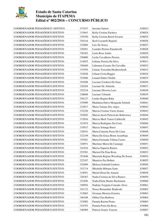 Estado de Santa Catarina
Município de ITAPEMA
Edital nº 002/2016 – CONCURSO PÚBLICO
161
COORDENADOR PEDAGÓGICO EFETIVO 337437 Jussinei Sartori 838023
COORDENADOR PEDAGÓGICO EFETIVO 315643 Kelly Cristina Pacheco 838024
COORDENADOR PEDAGÓGICO EFETIVO 339350 Kelly Cristina Reich Favarin 838025
COORDENADOR PEDAGÓGICO EFETIVO 354144 Kerli Locatelli Begnini 838026
COORDENADOR PEDAGÓGICO EFETIVO 322889 Lais De Souza 838027
COORDENADOR PEDAGÓGICO EFETIVO 328581 Leandro Pereira Pancherolli 838028
COORDENADOR PEDAGÓGICO EFETIVO 356382 Lenir Rosa Andre 838029
COORDENADOR PEDAGÓGICO EFETIVO 356800 Leslie Cavalheiro Pereira 838030
COORDENADOR PEDAGÓGICO EFETIVO 314935 Lidiane Pereira Da Silva 838031
COORDENADOR PEDAGÓGICO EFETIVO 350469 Lidioneta Cesario De Carvalho 838032
COORDENADOR PEDAGÓGICO EFETIVO 319395 Lilaine Teresinha Heiderscheidt 838033
COORDENADOR PEDAGÓGICO EFETIVO 332028 Liliane Costa Baggio 838034
COORDENADOR PEDAGÓGICO EFETIVO 353696 Liuand Daher Cheikh 838035
COORDENADOR PEDAGÓGICO EFETIVO 354508 Luciane Cordeiro De Geus 838036
COORDENADOR PEDAGÓGICO EFETIVO 326204 Luciane De Almeida 838037
COORDENADOR PEDAGÓGICO EFETIVO 352518 Luciane Oliveira Leao 838038
COORDENADOR PEDAGÓGICO EFETIVO 328608 Luciane Urbanek 838039
COORDENADOR PEDAGÓGICO EFETIVO 356127 Lurdes Regina Baby 838040
COORDENADOR PEDAGÓGICO EFETIVO 335909 Madalena Dalva Mengarda Schmitt 838041
COORDENADOR PEDAGÓGICO EFETIVO 323017 Maira Tatiana Dos Anjos 838042
COORDENADOR PEDAGÓGICO EFETIVO 332226 Marcia Cristina Vieira Soares 838043
COORDENADOR PEDAGÓGICO EFETIVO 352045 Marcia Juceli Pietrowski Bobrowicz 838044
COORDENADOR PEDAGÓGICO EFETIVO 315016 Marcia Marli Vanzo Calderolli 838045
COORDENADOR PEDAGÓGICO EFETIVO 321874 Marcia Rodrigues Da Costa 838046
COORDENADOR PEDAGÓGICO EFETIVO 335917 Marcia Solange Burei 838047
COORDENADOR PEDAGÓGICO EFETIVO 328541 Maria Catarina Puzio De Lima 838048
COORDENADOR PEDAGÓGICO EFETIVO 322149 Maria Da Graca Brum Azambuja 838049
COORDENADOR PEDAGÓGICO EFETIVO 335281 Maria Fernanda Villena Castro 838050
COORDENADOR PEDAGÓGICO EFETIVO 328971 Marilene Meira De Camargo 838051
COORDENADOR PEDAGÓGICO EFETIVO 341834 Marisa Siqueira Ramos 838052
COORDENADOR PEDAGÓGICO EFETIVO 353501 Marisol Da Pena Roza 838053
COORDENADOR PEDAGÓGICO EFETIVO 351848 Maristela Regina Wessling De Souza 838054
COORDENADOR PEDAGÓGICO EFETIVO 322107 Mauricio Paz Bohrer 838055
COORDENADOR PEDAGÓGICO EFETIVO 352699 Melissa Schmidt Cardoso 838056
COORDENADOR PEDAGÓGICO EFETIVO 351714 Mitchelle Bibiana Gatto 838057
COORDENADOR PEDAGÓGICO EFETIVO 318951 Muriel Deon Do Amaral 838058
COORDENADOR PEDAGÓGICO EFETIVO 326367 Nadia Cristina da Silva Bianco 838059
COORDENADOR PEDAGÓGICO EFETIVO 321856 Nadia Eliete Bauler Bachmann 838060
COORDENADOR PEDAGÓGICO EFETIVO 349954 Nadima Verginia Conrado Alves 838061
COORDENADOR PEDAGÓGICO EFETIVO 341122 Neusa Bernardete Bratkoski 838062
COORDENADOR PEDAGÓGICO EFETIVO 315683 Ocimara Moreira Ferreira 838063
COORDENADOR PEDAGÓGICO EFETIVO 346188 Olibia Clea Barbosa 838064
COORDENADOR PEDAGÓGICO EFETIVO 323002 Pamela Karina Prates 838065
COORDENADOR PEDAGÓGICO EFETIVO 324793 Pamela Porto Da Rosa 838066
COORDENADOR PEDAGÓGICO EFETIVO 346969 Patricia Soares Venzon 838067
 