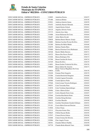 Estado de Santa Catarina
Município de ITAPEMA
Edital nº 002/2016 – CONCURSO PÚBLICO
164
EDUCADOR SOCIAL - EMPREGO PÚBLICO 319095 Andreliza Pereira 838157
EDUCADOR SOCIAL - EMPREGO PÚBLICO 351406 Andressa Bobato 838158
EDUCADOR SOCIAL - EMPREGO PÚBLICO 353821 Andressa Sartorio Senna 838159
EDUCADOR SOCIAL - EMPREGO PÚBLICO 351032 Andrielly Harumi Shimada 838160
EDUCADOR SOCIAL - EMPREGO PÚBLICO 338355 Angela Karine Schuck 838161
EDUCADOR SOCIAL - EMPREGO PÚBLICO 345135 Angelica Silveira Vieira 838162
EDUCADOR SOCIAL - EMPREGO PÚBLICO 337173 Antonio Jose Adao 838163
EDUCADOR SOCIAL - EMPREGO PÚBLICO 319406 Ariane Belmonte Da Costa 838164
EDUCADOR SOCIAL - EMPREGO PÚBLICO 336487 Arlete Maria Osvald 838165
EDUCADOR SOCIAL - EMPREGO PÚBLICO 320658 Barbara Bueno Mansur Araujo 838166
EDUCADOR SOCIAL - EMPREGO PÚBLICO 336002 Barbara Caroline Pivetta Da Silva 838167
EDUCADOR SOCIAL - EMPREGO PÚBLICO 353389 Barbara De Mello Muller 838168
EDUCADOR SOCIAL - EMPREGO PÚBLICO 352879 Barbara Natalia Marx 838169
EDUCADOR SOCIAL - EMPREGO PÚBLICO 353680 Bartira Christina Cirico Ruthmann 838170
EDUCADOR SOCIAL - EMPREGO PÚBLICO 349168 Beatriz Muller Bezerra 838171
EDUCADOR SOCIAL - EMPREGO PÚBLICO 336722 Bianca Dos Passos Neckel 838172
EDUCADOR SOCIAL - EMPREGO PÚBLICO 321826 Bianca Rodrigues Flor 838173
EDUCADOR SOCIAL - EMPREGO PÚBLICO 337396 Bruna Carolina De Souza 838174
EDUCADOR SOCIAL - EMPREGO PÚBLICO 343329 Bruna Da Silva 838175
EDUCADOR SOCIAL - EMPREGO PÚBLICO 314691 Bruna Goulart Tredezini Da Silva 838176
EDUCADOR SOCIAL - EMPREGO PÚBLICO 350049 Bruna Sabine De Amorim 838177
EDUCADOR SOCIAL - EMPREGO PÚBLICO 330654
Bruna Vanessa Magalhaes Da Costa
Cunha 838178
EDUCADOR SOCIAL - EMPREGO PÚBLICO 352428 Caetano Pinto Gasperin 838179
EDUCADOR SOCIAL - EMPREGO PÚBLICO 333286 Camila Bruchoski Dengaten 838180
EDUCADOR SOCIAL - EMPREGO PÚBLICO 353700 Camila Cagnani Fernandes 838181
EDUCADOR SOCIAL - EMPREGO PÚBLICO 345680 Camila Queiroz Pedro 838182
EDUCADOR SOCIAL - EMPREGO PÚBLICO 357646 Carla Liziane Teixeira Rodrigues 838183
EDUCADOR SOCIAL - EMPREGO PÚBLICO 340553 Carla Terezinha Pinto 838184
EDUCADOR SOCIAL - EMPREGO PÚBLICO 313678 Carla Veridiana Sparrenberger 838185
EDUCADOR SOCIAL - EMPREGO PÚBLICO 356984 Carlos Alberto Eckert 838186
EDUCADOR SOCIAL - EMPREGO PÚBLICO 334217 Carlos Eduardo Freire Lima 838187
EDUCADOR SOCIAL - EMPREGO PÚBLICO 357844 Carolina Rita Bertin Diotti 838188
EDUCADOR SOCIAL - EMPREGO PÚBLICO 350285 Caroline Boing Kirchner 838189
EDUCADOR SOCIAL - EMPREGO PÚBLICO 320839 Caroline Martello 838190
EDUCADOR SOCIAL - EMPREGO PÚBLICO 356432 Caroline Nienchotter Goedert Gebauer 838191
EDUCADOR SOCIAL - EMPREGO PÚBLICO 351181 Cassia Maria Estevam Druzian 838192
EDUCADOR SOCIAL - EMPREGO PÚBLICO 314926 Celina Uliana 838193
EDUCADOR SOCIAL - EMPREGO PÚBLICO 315111 Chrystian Gomes Dias 838194
EDUCADOR SOCIAL - EMPREGO PÚBLICO 350645 Cibelly Dayane Benke 838195
EDUCADOR SOCIAL - EMPREGO PÚBLICO 317937 Cimara Pereira Galeza 838196
EDUCADOR SOCIAL - EMPREGO PÚBLICO 334568 Cintia Cristiny De Oliveira 838197
EDUCADOR SOCIAL - EMPREGO PÚBLICO 322904 Clair Angela Vezaro 838198
EDUCADOR SOCIAL - EMPREGO PÚBLICO 346761 Claudete Ribeiro Padilha 838199
EDUCADOR SOCIAL - EMPREGO PÚBLICO 347739 Claudia Reika Kikuchi Yano 838200
 