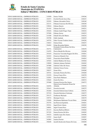 Estado de Santa Catarina
Município de ITAPEMA
Edital nº 002/2016 – CONCURSO PÚBLICO
166
EDUCADOR SOCIAL - EMPREGO PÚBLICO 315050 Eunice Tudela 838246
EDUCADOR SOCIAL - EMPREGO PÚBLICO 322473 Everlin Priscila Sores Dias 838247
EDUCADOR SOCIAL - EMPREGO PÚBLICO 352555 Fabiana Alexandra Clerici 838248
EDUCADOR SOCIAL - EMPREGO PÚBLICO 322131 Fabiana Conceicao De Oliveira 838249
EDUCADOR SOCIAL - EMPREGO PÚBLICO 339010 Fabiano Butsch 838250
EDUCADOR SOCIAL - EMPREGO PÚBLICO 351543 Fabiano Da Costa 838251
EDUCADOR SOCIAL - EMPREGO PÚBLICO 353634 Fabiano Jardel Finger Tiepo 838252
EDUCADOR SOCIAL - EMPREGO PÚBLICO 357058 Fabiano Serrao 838253
EDUCADOR SOCIAL - EMPREGO PÚBLICO 315380 Fabielli Silva De Mattos 838254
EDUCADOR SOCIAL - EMPREGO PÚBLICO 355790 Fabili Andrade 838255
EDUCADOR SOCIAL - EMPREGO PÚBLICO 345755 Fabio Vicente Cordeiro Junior 838256
EDUCADOR SOCIAL - EMPREGO PÚBLICO 316012 Fatima Zonta 838257
EDUCADOR SOCIAL - EMPREGO PÚBLICO 354563 Felipe Rosenthal Rabelo 838258
EDUCADOR SOCIAL - EMPREGO PÚBLICO 352771
Fernanda Cristina Bruno Da Silva
Cademartori 838259
EDUCADOR SOCIAL - EMPREGO PÚBLICO 314555 Flavia Oleniki De Oliveira 838260
EDUCADOR SOCIAL - EMPREGO PÚBLICO 353419 Francioise Teresinha Poggere Da Silva 838261
EDUCADOR SOCIAL - EMPREGO PÚBLICO 342422 Francisco Eduardo Foes 838262
EDUCADOR SOCIAL - EMPREGO PÚBLICO 332025 Francisleia Paula Padilha 838263
EDUCADOR SOCIAL - EMPREGO PÚBLICO 347643 Gabriel Matheus De Sousa 838264
EDUCADOR SOCIAL - EMPREGO PÚBLICO 339059 Gabriela Antunes Falchetti 838265
EDUCADOR SOCIAL - EMPREGO PÚBLICO 347800 Gabriela Telles De Souza 838266
EDUCADOR SOCIAL - EMPREGO PÚBLICO 332003 Gabriela Teresa Correa 838267
EDUCADOR SOCIAL - EMPREGO PÚBLICO 350537 Geane Silva 838268
EDUCADOR SOCIAL - EMPREGO PÚBLICO 345741 Gertrudes Pereira Da Silva 838269
EDUCADOR SOCIAL - EMPREGO PÚBLICO 333235 Gerusa Cinara Silva 838270
EDUCADOR SOCIAL - EMPREGO PÚBLICO 322052 Gian Paolo Maltauro 838271
EDUCADOR SOCIAL - EMPREGO PÚBLICO 335645 Gisele Da Silva 838272
EDUCADOR SOCIAL - EMPREGO PÚBLICO 355480 Gismara Ferreira Dos Santos 838273
EDUCADOR SOCIAL - EMPREGO PÚBLICO 342876
Gleyse Lucia Smaniotto Pisani De
Almeida 838274
EDUCADOR SOCIAL - EMPREGO PÚBLICO 353615 Grasiela Javornik 838275
EDUCADOR SOCIAL - EMPREGO PÚBLICO 352264 Graziela Fabiola Llano Cabrera 838276
EDUCADOR SOCIAL - EMPREGO PÚBLICO 357519 Graziele Bortoluzzi Soleiman 838277
EDUCADOR SOCIAL - EMPREGO PÚBLICO 355137 Guilherme Machado 838278
EDUCADOR SOCIAL - EMPREGO PÚBLICO 339772 Henrique Favero 838279
EDUCADOR SOCIAL - EMPREGO PÚBLICO 332626 Hollyhanna Mallmann Viccari Diniz 838280
EDUCADOR SOCIAL - EMPREGO PÚBLICO 352755 Ian Peterson Espindola 838281
EDUCADOR SOCIAL - EMPREGO PÚBLICO 355521 Ingrid Ferret Adams 838282
EDUCADOR SOCIAL - EMPREGO PÚBLICO 348041 Ingrid Vianna Peres 838283
EDUCADOR SOCIAL - EMPREGO PÚBLICO 351317 Iracema Barboza Ribeiro 838284
EDUCADOR SOCIAL - EMPREGO PÚBLICO 357225 Irineia Ferreira Da Silva 838285
EDUCADOR SOCIAL - EMPREGO PÚBLICO 355233 Isabella Lopes Dos Santos 838286
EDUCADOR SOCIAL - EMPREGO PÚBLICO 335767 Isaura Senff 838287
EDUCADOR SOCIAL - EMPREGO PÚBLICO 342003 Izadora Poerner 838288
EDUCADOR SOCIAL - EMPREGO PÚBLICO 356458 Jacielli Ziezkowski Simoes De Lima 838289
 