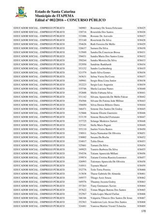 Estado de Santa Catarina
Município de ITAPEMA
Edital nº 002/2016 – CONCURSO PÚBLICO
170
EDUCADOR SOCIAL - EMPREGO PÚBLICO 340983 Rosemary De Souza Feliciano 838425
EDUCADOR SOCIAL - EMPREGO PÚBLICO 330716 Rosenilda Dos Santos 838426
EDUCADOR SOCIAL - EMPREGO PÚBLICO 333486 Rosiane De Azevedo 838427
EDUCADOR SOCIAL - EMPREGO PÚBLICO 353140 Rosicleide Da Silva 838428
EDUCADOR SOCIAL - EMPREGO PÚBLICO 354626 Ruth Ferreira De Mello 838429
EDUCADOR SOCIAL - EMPREGO PÚBLICO 326637 Samara Da Silva 838430
EDUCADOR SOCIAL - EMPREGO PÚBLICO 315949 Sandra Da Conceicao Bossa 838431
EDUCADOR SOCIAL - EMPREGO PÚBLICO 356031 Sandra Maria Dos Santos Lima 838432
EDUCADOR SOCIAL - EMPREGO PÚBLICO 350244 Sandra Moreira Da Silva 838433
EDUCADOR SOCIAL - EMPREGO PÚBLICO 352950 Sandrine Bankhardt 838434
EDUCADOR SOCIAL - EMPREGO PÚBLICO 353152 Sandro Luchtenberg 838435
EDUCADOR SOCIAL - EMPREGO PÚBLICO 321579 Saulo Silva Gomes 838436
EDUCADOR SOCIAL - EMPREGO PÚBLICO 343631 Selma Vieira Da Costa 838437
EDUCADOR SOCIAL - EMPREGO PÚBLICO 349941 Sergio Bina Lima Junior 838438
EDUCADOR SOCIAL - EMPREGO PÚBLICO 352223 Sergio Luiz Augustin 838439
EDUCADOR SOCIAL - EMPREGO PÚBLICO 335746 Sheila Luciana Nunes 838440
EDUCADOR SOCIAL - EMPREGO PÚBLICO 352688 Shirlei Fabiana Silva 838441
EDUCADOR SOCIAL - EMPREGO PÚBLICO 331142 Silvana Aparecida De Mello Falcao 838442
EDUCADOR SOCIAL - EMPREGO PÚBLICO 354566 Silvane De Fatima Jede Militao 838443
EDUCADOR SOCIAL - EMPREGO PÚBLICO 356050 Silvia Denise Ribeiro Dutra 838444
EDUCADOR SOCIAL - EMPREGO PÚBLICO 346471 Simone Dos Santos De Godoy 838445
EDUCADOR SOCIAL - EMPREGO PÚBLICO 315666 Simone Elizete Guerreiro 838446
EDUCADOR SOCIAL - EMPREGO PÚBLICO 333139 Simone Henschel Fortunato 838447
EDUCADOR SOCIAL - EMPREGO PÚBLICO 337725 Solange Medeiros Sartori 838448
EDUCADOR SOCIAL - EMPREGO PÚBLICO 325341 Stella Maris Pagani 838449
EDUCADOR SOCIAL - EMPREGO PÚBLICO 355110 Suelen Vieira Bastos 838450
EDUCADOR SOCIAL - EMPREGO PÚBLICO 338911 Surya Namaskar De Oliveira 838451
EDUCADOR SOCIAL - EMPREGO PÚBLICO 338002 Susana Da Rocha 838452
EDUCADOR SOCIAL - EMPREGO PÚBLICO 334017 Talita Drum 838453
EDUCADOR SOCIAL - EMPREGO PÚBLICO 325661 Tamara Da Silva 838454
EDUCADOR SOCIAL - EMPREGO PÚBLICO 349925 Tamiris Barboza Da Silva 838455
EDUCADOR SOCIAL - EMPREGO PÚBLICO 354536 Tatiane Aparecida Millani 838456
EDUCADOR SOCIAL - EMPREGO PÚBLICO 339974 Tatiane Cristina Raseira Lourenco 838457
EDUCADOR SOCIAL - EMPREGO PÚBLICO 326993 Tationara Aparecida De Oliveira 838458
EDUCADOR SOCIAL - EMPREGO PÚBLICO 316911 Taynara Maciel 838459
EDUCADOR SOCIAL - EMPREGO PÚBLICO 352776 Teilo Terra Pereira 838460
EDUCADOR SOCIAL - EMPREGO PÚBLICO 313838 Thaise Gabriele De Almeida 838461
EDUCADOR SOCIAL - EMPREGO PÚBLICO 349577 Thiago Assis Souza 838462
EDUCADOR SOCIAL - EMPREGO PÚBLICO 349576 Thuanny Jocasta Godoy 838463
EDUCADOR SOCIAL - EMPREGO PÚBLICO 357263 Tiany Guimaraes Xavier 838464
EDUCADOR SOCIAL - EMPREGO PÚBLICO 357622 Tomas Magno Batista Dos Santos 838465
EDUCADOR SOCIAL - EMPREGO PÚBLICO 352567 Valda Lopes Maciel Furlan 838466
EDUCADOR SOCIAL - EMPREGO PÚBLICO 346346 Valquiria Tiburcio Dos Santos De Jesus 838467
EDUCADOR SOCIAL - EMPREGO PÚBLICO 352363 Vanderson Luiz Arzao Dos Santos 838468
EDUCADOR SOCIAL - EMPREGO PÚBLICO 324481 Vanessa Martini Viestel Tchaicka 838469
 