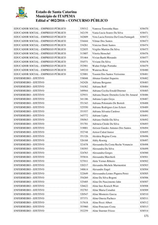 Estado de Santa Catarina
Município de ITAPEMA
Edital nº 002/2016 – CONCURSO PÚBLICO
171
EDUCADOR SOCIAL - EMPREGO PÚBLICO 339312 Vanessa Teresinha Haas 838470
EDUCADOR SOCIAL - EMPREGO PÚBLICO 342159 Vania Lucia Soares Da Silva 838471
EDUCADOR SOCIAL - EMPREGO PÚBLICO 342609 Vera Lucia Ferreira Da Costa Fumegali 838472
EDUCADOR SOCIAL - EMPREGO PÚBLICO 334444 Vilmar Dos Santos 838473
EDUCADOR SOCIAL - EMPREGO PÚBLICO 334261 Vinicius Denti Santos 838474
EDUCADOR SOCIAL - EMPREGO PÚBLICO 322655 Virgilio Martins Da Silva 838475
EDUCADOR SOCIAL - EMPREGO PÚBLICO 313807 Vitoria Henschel 838476
EDUCADOR SOCIAL - EMPREGO PÚBLICO 351464 Vivian Barth Morando 838477
EDUCADOR SOCIAL - EMPREGO PÚBLICO 354571 Viviane Da Silva 838478
EDUCADOR SOCIAL - EMPREGO PÚBLICO 352901 Walter Felipe Portinho 838479
EDUCADOR SOCIAL - EMPREGO PÚBLICO 349210 Wanessa Rosa 838480
EDUCADOR SOCIAL - EMPREGO PÚBLICO 323001 Yasmin Dos Santos Verissimo 838481
ENFERMEIRO - EFETIVO 338048 Abiatar Goulart Siqueira 838482
ENFERMEIRO - EFETIVO 342426 Adriana Bergamo 838483
ENFERMEIRO - EFETIVO 316362 Adriana Boff 838484
ENFERMEIRO - EFETIVO 349944 Adriana Cecilia Ewald Doerner 838485
ENFERMEIRO - EFETIVO 325931 Adriana Duarte Dorneles Leite Do Amaral 838486
ENFERMEIRO - EFETIVO 341186 Adriana Lopes Goya 838487
ENFERMEIRO - EFETIVO 351343 Adriana Poloniatto De Bortoli 838488
ENFERMEIRO - EFETIVO 325550 Adriana Rodrigues Lino Eckert 838489
ENFERMEIRO - EFETIVO 351937 Adriana Silvania Cardoso 838490
ENFERMEIRO - EFETIVO 345772 Adriane Lipka 838491
ENFERMEIRO - EFETIVO 350563 Adriano Onildo Da Silva 838492
ENFERMEIRO - EFETIVO 351701 Adrineia Cleide Da Silva 838493
ENFERMEIRO - EFETIVO 319001 Airison Guedes Antunes Dos Santos 838494
ENFERMEIRO - EFETIVO 352748 Airton Cidral Junior 838495
ENFERMEIRO - EFETIVO 351326 Alcideia Regina Costa 838496
ENFERMEIRO - EFETIVO 326168 Aldry Koenig 838497
ENFERMEIRO - EFETIVO 321678 Alessandra Da Costa Reche Venancio 838498
ENFERMEIRO - EFETIVO 330393 Alessandra Da Silva 838499
ENFERMEIRO - EFETIVO 324763 Alessandra Gorges 838500
ENFERMEIRO - EFETIVO 355816 Alessandra Marchioli 838501
ENFERMEIRO - EFETIVO 327011 Alete Vornes Ribeiro 838502
ENFERMEIRO - EFETIVO 320217 Alexandra Michele Marmentini 838503
ENFERMEIRO - EFETIVO 340614 Alexandre Engel 838504
ENFERMEIRO - EFETIVO 322649 Alexssandra Lemes Piquera Perez 838505
ENFERMEIRO - EFETIVO 354269 Aline Da Silva Bogoni 838506
ENFERMEIRO - EFETIVO 325405 Aline Do Nascimento Jahn 838507
ENFERMEIRO - EFETIVO 326622 Aline Ines Kraisch Wust 838508
ENFERMEIRO - EFETIVO 352783 Aline Maria Coradini 838509
ENFERMEIRO - EFETIVO 320547 Aline Monteiro Garcia 838510
ENFERMEIRO - EFETIVO 357371 Aline Onesia Pacheco 838511
ENFERMEIRO - EFETIVO 317618 Aline Pezzi Albert 838512
ENFERMEIRO - EFETIVO 353960 Aline Ponciano Costa 838513
ENFERMEIRO - EFETIVO 352259 Aline Sturmer Frizzo 838514
 