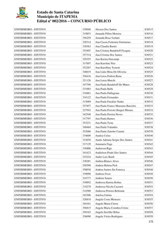 Estado de Santa Catarina
Município de ITAPEMA
Edital nº 002/2016 – CONCURSO PÚBLICO
172
ENFERMEIRO - EFETIVO 339048 Alisson Dos Santos 838515
ENFERMEIRO - EFETIVO 319853 Amanda Pillon Moreira 838516
ENFERMEIRO - EFETIVO 356259 Amanda Rosa Vailatti 838517
ENFERMEIRO - EFETIVO 328314 Ana Cassia Fontoura Guimaraes 838518
ENFERMEIRO - EFETIVO 330363 Ana Claudia Burtet 838519
ENFERMEIRO - EFETIVO 355407 Ana Cristina Bandeloff Ficagna 838520
ENFERMEIRO - EFETIVO 357314 Ana Cristina Dos Santos 838521
ENFERMEIRO - EFETIVO 329355 Ana Karina Daicampi 838522
ENFERMEIRO - EFETIVO 317697 Ana Karoline Nitz 838523
ENFERMEIRO - EFETIVO 352267 Ana Karolliny Testoni 838524
ENFERMEIRO - EFETIVO 348619 Ana Lidia Mota De Oliveira 838525
ENFERMEIRO - EFETIVO 356416 Ana Luisa Pedron Bona 838526
ENFERMEIRO - EFETIVO 321126 Ana Luiza Marchi 838527
ENFERMEIRO - EFETIVO 347796 Ana Paula Bandeloff De Matos 838528
ENFERMEIRO - EFETIVO 331003 Ana Paula Belle 838529
ENFERMEIRO - EFETIVO 316881 Ana Paula Dallagrana 838530
ENFERMEIRO - EFETIVO 334122 Ana Paula Fernandes 838531
ENFERMEIRO - EFETIVO 313689 Ana Paula Finckler Nader 838532
ENFERMEIRO - EFETIVO 357857 Ana Paula Franco Manzano Barcelos 838533
ENFERMEIRO - EFETIVO 327942 Ana Paula Peixoto Bargen Moraes 838534
ENFERMEIRO - EFETIVO 342548 Ana Paula Pereira Neves 838535
ENFERMEIRO - EFETIVO 317797 Ana Paula Ramos 838536
ENFERMEIRO - EFETIVO 353231 Ana Paula Testa 838537
ENFERMEIRO - EFETIVO 348464 Ana Paula Valandro 838538
ENFERMEIRO - EFETIVO 352686 Ana Paula Zanotto Canani 838539
ENFERMEIRO - EFETIVO 334609 Analise Celso 838540
ENFERMEIRO - EFETIVO 315658 Analu Adriana Sergio Dos Santos 838541
ENFERMEIRO - EFETIVO 317129 Anamaria Fuga 838542
ENFERMEIRO - EFETIVO 336886 Anderson Rigo 838543
ENFERMEIRO - EFETIVO 341623 Andielson Prado Dos Santos 838544
ENFERMEIRO - EFETIVO 325224 Andre Luis Bardt 838545
ENFERMEIRO - EFETIVO 338281 Andrea Blanco Alves 838546
ENFERMEIRO - EFETIVO 350398 Andrea Helena Pich 838547
ENFERMEIRO - EFETIVO 350038 Andrea Santos Da Fonseca 838548
ENFERMEIRO - EFETIVO 339098 Andreia Frozi 838549
ENFERMEIRO - EFETIVO 334777 Andreia Soares 838550
ENFERMEIRO - EFETIVO 338892 Andressa Karina Kohns 838551
ENFERMEIRO - EFETIVO 318278 Andressa Nicola Cacenot 838552
ENFERMEIRO - EFETIVO 314588 Andressa Pereira Beltrame 838553
ENFERMEIRO - EFETIVO 342306 Anelisa Galina 838554
ENFERMEIRO - EFETIVO 326810 Angela Costa Menezes 838555
ENFERMEIRO - EFETIVO 344161 Angela Maria Citron 838556
ENFERMEIRO - EFETIVO 356815 Angela Maria Coimbra Cirino 838557
ENFERMEIRO - EFETIVO 350165 Angela Serrilho Ribas 838558
ENFERMEIRO - EFETIVO 356098 Angela Vieira Rodrigues 838559
 