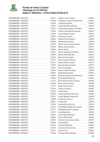 Estado de Santa Catarina
Município de ITAPEMA
Edital nº 002/2016 – CONCURSO PÚBLICO
173
ENFERMEIRO - EFETIVO 322817 Angelica Soares Tagarra 838560
ENFERMEIRO - EFETIVO 349796 Anidemary Temoteo Paim Da Silva 838561
ENFERMEIRO - EFETIVO 333292 Anna Karina Neckel 838562
ENFERMEIRO - EFETIVO 342841 Anna Paula Maas Tillmann 838563
ENFERMEIRO - EFETIVO 336751 Antonia Edinete Queiroz De Melo 838564
ENFERMEIRO - EFETIVO 332094 Ariadne Alessandra Nascimento 838565
ENFERMEIRO - EFETIVO 354346 Ariane Martins Vasquez 838566
ENFERMEIRO - EFETIVO 340635 Aurionize Cosentino 838567
ENFERMEIRO - EFETIVO 320594 Barbara Cristine Manoel 838568
ENFERMEIRO - EFETIVO 334269 Barbara Gomes Soares 838569
ENFERMEIRO - EFETIVO 356357 Beatriz Do Nascimento Silveira 838570
ENFERMEIRO - EFETIVO 338194 Beatriz Gomes Da Silva 838571
ENFERMEIRO - EFETIVO 353686 Beatriz Portela 838572
ENFERMEIRO - EFETIVO 335574 Beatriz Steingreber De Barros 838573
ENFERMEIRO - EFETIVO 320038 Benoni Sidinei Brizolla 838574
ENFERMEIRO - EFETIVO 322828 Bianca Fontana Aguiar 838575
ENFERMEIRO - EFETIVO 343732 Bianca Jacqueline Ramos 838576
ENFERMEIRO - EFETIVO 342291 Bibiana Schultz Camillo 838577
ENFERMEIRO - EFETIVO 337049 Bruna Bortoluzzi Coelho 838578
ENFERMEIRO - EFETIVO 342216 Bruna Campregher 838579
ENFERMEIRO - EFETIVO 353862 Bruna Caroline De Souza 838580
ENFERMEIRO - EFETIVO 336891 Bruna Daniela Batista 838581
ENFERMEIRO - EFETIVO 339069 Bruna De Aragao Soutello Moreira 838582
ENFERMEIRO - EFETIVO 344565 Bruna Erthal De Oliveira 838583
ENFERMEIRO - EFETIVO 315710 Bruna Ramos Da Silva Droique 838584
ENFERMEIRO - EFETIVO 316489 Bruna Vanti Da Rocha 838585
ENFERMEIRO - EFETIVO 331337 Bruno Silvano Tonon 838586
ENFERMEIRO - EFETIVO 331354 Camila Cristianetti 838587
ENFERMEIRO - EFETIVO 355285 Camila Dalcol 838588
ENFERMEIRO - EFETIVO 342470 Camila Granemann De Souza 838589
ENFERMEIRO - EFETIVO 343751 Camila Matteucci Bitencourt 838590
ENFERMEIRO - EFETIVO 334002 Camila Silva Da Luz 838591
ENFERMEIRO - EFETIVO 340873 Camila Stein 838592
ENFERMEIRO - EFETIVO 317484 Carina Oliveira Da Cruz 838593
ENFERMEIRO - EFETIVO 333914 Carla Rafaela Delagnolli Fuzinatto 838594
ENFERMEIRO - EFETIVO 329273 Carla Regina Da Costa Gruba 838595
ENFERMEIRO - EFETIVO 321479 Carla Regina Reis 838596
ENFERMEIRO - EFETIVO 355631 Carlise Raquel Bonfada 838597
ENFERMEIRO - EFETIVO 328898 Carlos Alberto Wust 838598
ENFERMEIRO - EFETIVO 345093 Carolina Cano Da Costa Stelle 838599
ENFERMEIRO - EFETIVO 349590 Carolina Kahl 838600
ENFERMEIRO - EFETIVO 332348 Caroline Bittelbrunn 838601
ENFERMEIRO - EFETIVO 330534 Caroline Da Silva Gomes 838602
ENFERMEIRO - EFETIVO 351042 Caroline Dias 838603
ENFERMEIRO - EFETIVO 355586 Caroline Knoner Monteiro 838604
 