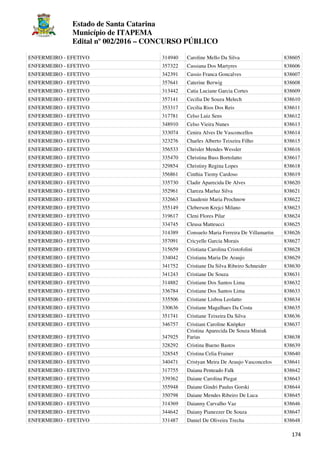 Estado de Santa Catarina
Município de ITAPEMA
Edital nº 002/2016 – CONCURSO PÚBLICO
174
ENFERMEIRO - EFETIVO 314940 Caroline Mello Da Silva 838605
ENFERMEIRO - EFETIVO 357322 Cassiana Dos Martyres 838606
ENFERMEIRO - EFETIVO 342391 Cassio Franca Goncalves 838607
ENFERMEIRO - EFETIVO 357641 Caterine Berwig 838608
ENFERMEIRO - EFETIVO 313442 Catia Luciane Garcia Cortes 838609
ENFERMEIRO - EFETIVO 357141 Cecilia De Souza Melech 838610
ENFERMEIRO - EFETIVO 353317 Cecilia Rios Dos Reis 838611
ENFERMEIRO - EFETIVO 317781 Celso Luiz Sens 838612
ENFERMEIRO - EFETIVO 348910 Celso Vieira Nunes 838613
ENFERMEIRO - EFETIVO 333074 Cenira Alves De Vasconcellos 838614
ENFERMEIRO - EFETIVO 323276 Charles Alberto Teixeira Filho 838615
ENFERMEIRO - EFETIVO 356533 Chrisler Mendes Wessler 838616
ENFERMEIRO - EFETIVO 335470 Christina Buss Bortolatto 838617
ENFERMEIRO - EFETIVO 329854 Christiny Regina Lopes 838618
ENFERMEIRO - EFETIVO 356861 Cinthia Tiemy Cardoso 838619
ENFERMEIRO - EFETIVO 335730 Cladir Aparecida De Alves 838620
ENFERMEIRO - EFETIVO 352961 Clareza Marluz Silva 838621
ENFERMEIRO - EFETIVO 332663 Claudenir Maria Prochnow 838622
ENFERMEIRO - EFETIVO 355149 Cleberson Krejci Milano 838623
ENFERMEIRO - EFETIVO 319617 Cleni Flores Pilar 838624
ENFERMEIRO - EFETIVO 334745 Cleusa Matteucci 838625
ENFERMEIRO - EFETIVO 314389 Consuelo Maria Ferreira De Villamartin 838626
ENFERMEIRO - EFETIVO 357091 Cricyelle Garcia Morais 838627
ENFERMEIRO - EFETIVO 315659 Cristiana Carolina Cristofolini 838628
ENFERMEIRO - EFETIVO 334042 Cristiana Maria De Araujo 838629
ENFERMEIRO - EFETIVO 341752 Cristiane Da Silva Ribeiro Schneider 838630
ENFERMEIRO - EFETIVO 341243 Cristiane De Souza 838631
ENFERMEIRO - EFETIVO 314882 Cristiane Dos Santos Lima 838632
ENFERMEIRO - EFETIVO 336784 Cristiane Dos Santos Lima 838633
ENFERMEIRO - EFETIVO 335506 Cristiane Lisboa Leolatto 838634
ENFERMEIRO - EFETIVO 330636 Cristiane Magalhaes Da Costa 838635
ENFERMEIRO - EFETIVO 351741 Cristiane Teixeira Da Silva 838636
ENFERMEIRO - EFETIVO 346757 Cristiani Caroline Knöpker 838637
ENFERMEIRO - EFETIVO 347925
Cristina Aparecida De Souza Miniuk
Farias 838638
ENFERMEIRO - EFETIVO 328292 Cristina Bueno Bastos 838639
ENFERMEIRO - EFETIVO 328545 Cristina Celia Frainer 838640
ENFERMEIRO - EFETIVO 340471 Cristyan Meira De Araujo Vasconcelos 838641
ENFERMEIRO - EFETIVO 317755 Daiana Penteado Falk 838642
ENFERMEIRO - EFETIVO 339362 Daiane Carolina Piegat 838643
ENFERMEIRO - EFETIVO 355948 Daiane Gindri Paulus Gorski 838644
ENFERMEIRO - EFETIVO 350798 Daiane Mendes Ribeiro De Luca 838645
ENFERMEIRO - EFETIVO 314369 Daianny Carvalho Vaz 838646
ENFERMEIRO - EFETIVO 344642 Daiany Pianezzer De Souza 838647
ENFERMEIRO - EFETIVO 331487 Daniel De Oliveira Trecha 838648
 
