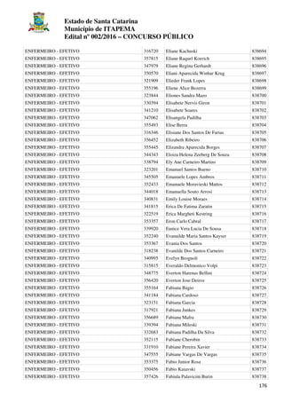 Estado de Santa Catarina
Município de ITAPEMA
Edital nº 002/2016 – CONCURSO PÚBLICO
176
ENFERMEIRO - EFETIVO 316720 Eliane Kachuski 838694
ENFERMEIRO - EFETIVO 357815 Eliane Raquel Koerich 838695
ENFERMEIRO - EFETIVO 347979 Eliane Regina Gerhardt 838696
ENFERMEIRO - EFETIVO 350570 Eliani Aparecida Winhar Krug 838697
ENFERMEIRO - EFETIVO 321909 Elieder Frank Lopes 838698
ENFERMEIRO - EFETIVO 355196 Eliene Alice Bezerra 838699
ENFERMEIRO - EFETIVO 323844 Eliones Sandra Mazo 838700
ENFERMEIRO - EFETIVO 330394 Elisabete Nervis Giron 838701
ENFERMEIRO - EFETIVO 341210 Elisabete Soares 838702
ENFERMEIRO - EFETIVO 347062 Elisangela Padilha 838703
ENFERMEIRO - EFETIVO 355493 Elise Berra 838704
ENFERMEIRO - EFETIVO 316346 Elisiane Dos Santos De Farias 838705
ENFERMEIRO - EFETIVO 356452 Elizabeth Ribeiro 838706
ENFERMEIRO - EFETIVO 355445 Elizandra Aparecida Borges 838707
ENFERMEIRO - EFETIVO 344343 Eloiza Helena Zeeberg De Souza 838708
ENFERMEIRO - EFETIVO 338794 Ely Ane Carneiro Martins 838709
ENFERMEIRO - EFETIVO 323201 Emanuel Santos Bueno 838710
ENFERMEIRO - EFETIVO 345505 Emanuele Lopes Ambros 838711
ENFERMEIRO - EFETIVO 352433 Emanuele Moravieski Mattos 838712
ENFERMEIRO - EFETIVO 344018 Emanuella Souto Arrosi 838713
ENFERMEIRO - EFETIVO 340831 Emily Louise Moraes 838714
ENFERMEIRO - EFETIVO 341815 Erica De Fatima Zaratin 838715
ENFERMEIRO - EFETIVO 322519 Erica Margheti Kestring 838716
ENFERMEIRO - EFETIVO 353357 Eron Carlo Cabral 838717
ENFERMEIRO - EFETIVO 339920 Eunice Vera Lucia De Sousa 838718
ENFERMEIRO - EFETIVO 352240 Evanailde Maria Santos Kayser 838719
ENFERMEIRO - EFETIVO 353367 Evania Dos Santos 838720
ENFERMEIRO - EFETIVO 318238 Evanilde Dos Santos Carneiro 838721
ENFERMEIRO - EFETIVO 340995 Evelyn Brognoli 838722
ENFERMEIRO - EFETIVO 315815 Everaldo Delmonico Volpi 838723
ENFERMEIRO - EFETIVO 348775 Everton Harenas Bellini 838724
ENFERMEIRO - EFETIVO 356420 Everton Jose Deiroz 838725
ENFERMEIRO - EFETIVO 355164 Fabiana Bagio 838726
ENFERMEIRO - EFETIVO 341184 Fabiana Cardoso 838727
ENFERMEIRO - EFETIVO 323151 Fabiana Garcia 838728
ENFERMEIRO - EFETIVO 317921 Fabiana Junkes 838729
ENFERMEIRO - EFETIVO 356689 Fabiana Mafra 838730
ENFERMEIRO - EFETIVO 339394 Fabiana Mileski 838731
ENFERMEIRO - EFETIVO 332683 Fabiana Padilha Da Silva 838732
ENFERMEIRO - EFETIVO 352115 Fabiane Cherobin 838733
ENFERMEIRO - EFETIVO 331910 Fabiane Pereira Xavier 838734
ENFERMEIRO - EFETIVO 347555 Fabiane Vargas De Vargas 838735
ENFERMEIRO - EFETIVO 353375 Fabio Junior Rosa 838736
ENFERMEIRO - EFETIVO 350456 Fabio Kuiavski 838737
ENFERMEIRO - EFETIVO 357426 Fabiula Palavicini Burin 838738
 