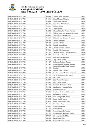 Estado de Santa Catarina
Município de ITAPEMA
Edital nº 002/2016 – CONCURSO PÚBLICO
178
ENFERMEIRO - EFETIVO 316488 Giovana Piletti Fracalossi 838784
ENFERMEIRO - EFETIVO 351696 Gisele Moschen Ortigara 838785
ENFERMEIRO - EFETIVO 353083 Gisele Silva Lourenco 838786
ENFERMEIRO - EFETIVO 348371 Gisele teresa Stein Kurek 838787
ENFERMEIRO - EFETIVO 332261 Giuliana Girardi 838788
ENFERMEIRO - EFETIVO 332711 Gizele Pereira 838789
ENFERMEIRO - EFETIVO 333044 Glaucia Maria De Oliveira Ferreira 838790
ENFERMEIRO - EFETIVO 353102 Gleice Cristina Rita Nunes Schlickmann 838791
ENFERMEIRO - EFETIVO 356686 Gleice Mamede De Oliveira 838792
ENFERMEIRO - EFETIVO 354005 Gleice Ribeiro Medeiros Cavalcanti 838793
ENFERMEIRO - EFETIVO 330189 Graciela Machado 838794
ENFERMEIRO - EFETIVO 349113 Graciela Schmitz 838795
ENFERMEIRO - EFETIVO 356554 Graciele Bastos Plavak 838796
ENFERMEIRO - EFETIVO 354290 Graziani Maidana Zanardo 838797
ENFERMEIRO - EFETIVO 317806 Graziela Pohl Guimaraes 838798
ENFERMEIRO - EFETIVO 345367 Grazielle Oliveira E Silva Bavaroski 838799
ENFERMEIRO - EFETIVO 351673 Greice De Medeiros Zirr 838800
ENFERMEIRO - EFETIVO 325606 Greici Capellari Fabrizzio 838801
ENFERMEIRO - EFETIVO 315921 Grey Robson Filippi 838802
ENFERMEIRO - EFETIVO 354417 Guilherme Maidana Zanardo 838803
ENFERMEIRO - EFETIVO 325281 Hanne Franciele Barbosa Candiotto 838804
ENFERMEIRO - EFETIVO 316404
Helen Andressa Da Silva Chaparro
Veadrigo 838805
ENFERMEIRO - EFETIVO 352253 Heslyen Rocio Calazans 838806
ENFERMEIRO - EFETIVO 356829 Hevelen Andreza Da Silva Chaparro 838807
ENFERMEIRO - EFETIVO 343445 Hevila Ramalho Saraiva Araujo 838808
ENFERMEIRO - EFETIVO 353113 Iara Grasel 838809
ENFERMEIRO - EFETIVO 335979 Iglair Pereira Dos Santos 838810
ENFERMEIRO - EFETIVO 318937 Ihara Cristina Algeri 838811
ENFERMEIRO - EFETIVO 354478 Indiamara Aparecida Baticini 838812
ENFERMEIRO - EFETIVO 342314 Ines Flauzino Fagundes Vieira 838813
ENFERMEIRO - EFETIVO 336674 Ingrid Pujol Hanzen 838814
ENFERMEIRO - EFETIVO 356335 Iona Outo De Souza Wilberstaedt 838815
ENFERMEIRO - EFETIVO 338421 Ionete De Liz E Silva 838816
ENFERMEIRO - EFETIVO 352679 Isaac Rodrigues Do Amaral 838817
ENFERMEIRO - EFETIVO 337602 Isolete Steciuk Ratico 838818
ENFERMEIRO - EFETIVO 323670 Itamar Aparecido Da Silva 838819
ENFERMEIRO - EFETIVO 356466 Itiane Ottes Vargas 838820
ENFERMEIRO - EFETIVO 334041 Ivana Cristina Mees 838821
ENFERMEIRO - EFETIVO 331707 Ivanete Rubin 838822
ENFERMEIRO - EFETIVO 320226 Ivonete Aparecida Ferreira 838823
ENFERMEIRO - EFETIVO 355267 Izaias Antonio Dos Santos Junior 838824
ENFERMEIRO - EFETIVO 329867 Izis Leopoldino Da Motta 838825
ENFERMEIRO - EFETIVO 350239 Jacira Lessa e Silva 838826
ENFERMEIRO - EFETIVO 350144 Jackeline Silocchi Redante 838827
 
