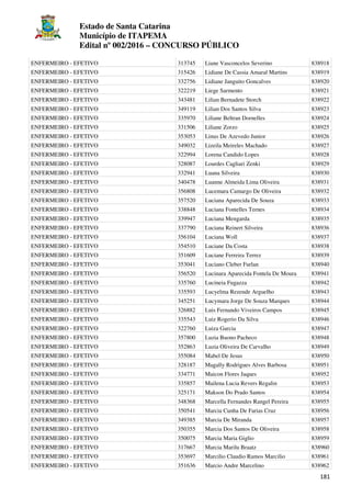 Estado de Santa Catarina
Município de ITAPEMA
Edital nº 002/2016 – CONCURSO PÚBLICO
181
ENFERMEIRO - EFETIVO 313745 Liane Vasconcelos Severino 838918
ENFERMEIRO - EFETIVO 315426 Lidiane De Cassia Amaral Martins 838919
ENFERMEIRO - EFETIVO 332756 Lidiane Janguito Goncalves 838920
ENFERMEIRO - EFETIVO 322219 Liege Sarmento 838921
ENFERMEIRO - EFETIVO 343481 Lilian Bernadete Storch 838922
ENFERMEIRO - EFETIVO 349119 Lilian Dos Santos Silva 838923
ENFERMEIRO - EFETIVO 335970 Liliane Beltran Dornelles 838924
ENFERMEIRO - EFETIVO 331506 Liliane Zorzo 838925
ENFERMEIRO - EFETIVO 353053 Linus De Azevedo Junior 838926
ENFERMEIRO - EFETIVO 349032 Lizeila Meireles Machado 838927
ENFERMEIRO - EFETIVO 322994 Lorena Candido Lopes 838928
ENFERMEIRO - EFETIVO 328087 Lourdes Cagliari Zenki 838929
ENFERMEIRO - EFETIVO 332941 Luana Silveira 838930
ENFERMEIRO - EFETIVO 340478 Luanne Almeida Lima Oliveira 838931
ENFERMEIRO - EFETIVO 356808 Lucemara Camargo De Oliveira 838932
ENFERMEIRO - EFETIVO 357520 Luciana Aparecida De Souza 838933
ENFERMEIRO - EFETIVO 338848 Luciana Fontelles Ternes 838934
ENFERMEIRO - EFETIVO 339947 Luciana Mengarda 838935
ENFERMEIRO - EFETIVO 337790 Luciana Reinert Silveira 838936
ENFERMEIRO - EFETIVO 356104 Luciana Woll 838937
ENFERMEIRO - EFETIVO 354510 Luciane Da Costa 838938
ENFERMEIRO - EFETIVO 351609 Luciane Ferreira Terrez 838939
ENFERMEIRO - EFETIVO 353041 Luciano Cleber Furlan 838940
ENFERMEIRO - EFETIVO 356520 Lucinara Aparecida Fontela De Moura 838941
ENFERMEIRO - EFETIVO 335760 Lucineia Fugazza 838942
ENFERMEIRO - EFETIVO 335593 Lucyelma Rezende Arguelho 838943
ENFERMEIRO - EFETIVO 345251 Lucymara Jorge De Souza Marques 838944
ENFERMEIRO - EFETIVO 326882 Luis Fernando Viveiros Campos 838945
ENFERMEIRO - EFETIVO 335543 Luiz Rogerio Da Silva 838946
ENFERMEIRO - EFETIVO 322760 Luiza Garcia 838947
ENFERMEIRO - EFETIVO 357800 Luzia Buono Pacheco 838948
ENFERMEIRO - EFETIVO 352863 Luzia Oliveira De Carvalho 838949
ENFERMEIRO - EFETIVO 355084 Mabel De Jesus 838950
ENFERMEIRO - EFETIVO 328187 Magally Rodrigues Alves Barbosa 838951
ENFERMEIRO - EFETIVO 334771 Maicon Flores Jaques 838952
ENFERMEIRO - EFETIVO 335857 Mailena Lucia Revers Regalin 838953
ENFERMEIRO - EFETIVO 325171 Makson Do Prado Santos 838954
ENFERMEIRO - EFETIVO 348368 Marcella Fernandes Rangel Pereira 838955
ENFERMEIRO - EFETIVO 350541 Marcia Cunha De Farias Cruz 838956
ENFERMEIRO - EFETIVO 349385 Marcia De Miranda 838957
ENFERMEIRO - EFETIVO 350355 Marcia Dos Santos De Oliveira 838958
ENFERMEIRO - EFETIVO 350075 Marcia Maria Giglio 838959
ENFERMEIRO - EFETIVO 317667 Marcia Marilu Braatz 838960
ENFERMEIRO - EFETIVO 353697 Marcilio Claudio Ramos Marcilio 838961
ENFERMEIRO - EFETIVO 351636 Marcio Andre Marcelino 838962
 