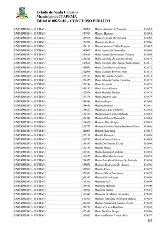 Estado de Santa Catarina
Município de ITAPEMA
Edital nº 002/2016 – CONCURSO PÚBLICO
182
ENFERMEIRO - EFETIVO 328090 Marcio Antonio De Amorim 838963
ENFERMEIRO - EFETIVO 324919 Marcisa Hammes 838964
ENFERMEIRO - EFETIVO 345266 Marcos Giovani De Oliveira 838965
ENFERMEIRO - EFETIVO 330271 Marcos Luiz Looz 838966
ENFERMEIRO - EFETIVO 334113 Marcos Vinicius Tollio Fragoso 838967
ENFERMEIRO - EFETIVO 346067 Maria Aparecida Fernandes 838968
ENFERMEIRO - EFETIVO 339615 Maria Aparecida Venancio Teixeira 838969
ENFERMEIRO - EFETIVO 351521 Maria Carolina De Barcelos Osipe 838970
ENFERMEIRO - EFETIVO 340620 Maria Caroline Das Chagas Winkelmann 838971
ENFERMEIRO - EFETIVO 345030 Maria Clara Bezerra Silveira 838972
ENFERMEIRO - EFETIVO 322096 Maria Claudete Ferreira Pires 838973
ENFERMEIRO - EFETIVO 353513 Maria De Lourdes Severo 838974
ENFERMEIRO - EFETIVO 322455 Maria Eduarda Pereira Caminha 838975
ENFERMEIRO - EFETIVO 329184 Maria Fernanda 838976
ENFERMEIRO - EFETIVO 346193 Maria Luiza Silveira 838977
ENFERMEIRO - EFETIVO 322071 Maria Manuela Mendes 838978
ENFERMEIRO - EFETIVO 357476 Maria Quadros Lara 838979
ENFERMEIRO - EFETIVO 334849 Mariana Braga 838980
ENFERMEIRO - EFETIVO 338681 Mariana Corrales 838981
ENFERMEIRO - EFETIVO 355827 Mariana Da Luz Carneiro 838982
ENFERMEIRO - EFETIVO 352419 Mariana Karen Bringel Duarte 838983
ENFERMEIRO - EFETIVO 354244 Mariana Pelisson Busanello 838984
ENFERMEIRO - EFETIVO 314450 Mariane Alves Halpin 838985
ENFERMEIRO - EFETIVO 356773 Mariane Carolina Vieira Barbosa Nelson 838986
ENFERMEIRO - EFETIVO 341601 Mariane Noschang 838987
ENFERMEIRO - EFETIVO 355156 Marielli Kaminski 838988
ENFERMEIRO - EFETIVO 356733 Marilia Gabriela Souza 838989
ENFERMEIRO - EFETIVO 331430 Marilu De Oliveira Crizel 838990
ENFERMEIRO - EFETIVO 322751 Marilza Strada 838991
ENFERMEIRO - EFETIVO 327527 Marina Gonzaga Cordeiro 838992
ENFERMEIRO - EFETIVO 319585 Marina Hoeckler Bertussi 838993
ENFERMEIRO - EFETIVO 324475 Marina Moralles Caldeira De Andrada 838994
ENFERMEIRO - EFETIVO 336072 Marineia Rodrigues Do Amaral 838996
ENFERMEIRO - EFETIVO 338967 Marinês Finco 838995
ENFERMEIRO - EFETIVO 323833 Marinez Maria Zancanaro 838997
ENFERMEIRO - EFETIVO 343587 Maristel Silva Kasper 838998
ENFERMEIRO - EFETIVO 317390 Maristela Beal 838999
ENFERMEIRO - EFETIVO 338542 Maristela Morandi 839000
ENFERMEIRO - EFETIVO 326201 Maristela Pereira 839001
ENFERMEIRO - EFETIVO 350449 Marivana De Mattos Fernandes 839002
ENFERMEIRO - EFETIVO 319300 Marlene Teresinha De Bona Feldhaus 839003
ENFERMEIRO - EFETIVO 340480 Marlise Aparecida Coninck De Liz 839004
ENFERMEIRO - EFETIVO 321757 Marlova Cescon Haeffner 839005
ENFERMEIRO - EFETIVO 323334 Marta Da Silva Borges 839006
ENFERMEIRO - EFETIVO 353013 Mauricio Ribeiro Trovao Fraiz 839007
 