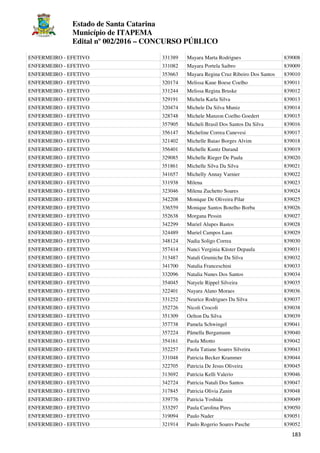 Estado de Santa Catarina
Município de ITAPEMA
Edital nº 002/2016 – CONCURSO PÚBLICO
183
ENFERMEIRO - EFETIVO 331389 Mayara Marta Rodrigues 839008
ENFERMEIRO - EFETIVO 331082 Mayara Portela Saibro 839009
ENFERMEIRO - EFETIVO 353663 Mayara Regina Cruz Ribeiro Dos Santos 839010
ENFERMEIRO - EFETIVO 320174 Melissa Kaue Boese Coelho 839011
ENFERMEIRO - EFETIVO 331244 Melissa Regina Bruske 839012
ENFERMEIRO - EFETIVO 329191 Michela Karla Silva 839013
ENFERMEIRO - EFETIVO 320474 Michele Da Silva Muniz 839014
ENFERMEIRO - EFETIVO 328748 Michele Manzon Coelho Goedert 839015
ENFERMEIRO - EFETIVO 357905 Micheli Brasil Dos Santos Da Silva 839016
ENFERMEIRO - EFETIVO 356147 Micheline Correa Canevesi 839017
ENFERMEIRO - EFETIVO 321402 Michelle Baiao Borges Alvim 839018
ENFERMEIRO - EFETIVO 356401 Michelle Kuntz Durand 839019
ENFERMEIRO - EFETIVO 329085 Michelle Rieger De Paula 839020
ENFERMEIRO - EFETIVO 351861 Michelle Silva Da Silva 839021
ENFERMEIRO - EFETIVO 341657 Michelly Annay Varnier 839022
ENFERMEIRO - EFETIVO 331938 Milena 839023
ENFERMEIRO - EFETIVO 323046 Milena Zuchetto Soares 839024
ENFERMEIRO - EFETIVO 342208 Monique De Oliveira Pilar 839025
ENFERMEIRO - EFETIVO 336559 Monique Santos Botelho Borba 839026
ENFERMEIRO - EFETIVO 352638 Morgana Pessin 839027
ENFERMEIRO - EFETIVO 342299 Muriel Alupes Bastos 839028
ENFERMEIRO - EFETIVO 324489 Muriel Campos Laus 839029
ENFERMEIRO - EFETIVO 348124 Nadia Soligo Correa 839030
ENFERMEIRO - EFETIVO 357414 Nanci Verginia Küster Depaula 839031
ENFERMEIRO - EFETIVO 313487 Natali Grumiche Da Silva 839032
ENFERMEIRO - EFETIVO 341700 Natalia Franceschini 839033
ENFERMEIRO - EFETIVO 332096 Natalia Nunes Dos Santos 839034
ENFERMEIRO - EFETIVO 354045 Natyele Rippel Silveira 839035
ENFERMEIRO - EFETIVO 322401 Nayara Alano Moraes 839036
ENFERMEIRO - EFETIVO 331252 Neurice Rodrigues Da Silva 839037
ENFERMEIRO - EFETIVO 352726 Nicoli Crocoli 839038
ENFERMEIRO - EFETIVO 351309 Oelton Da Silva 839039
ENFERMEIRO - EFETIVO 357738 Pamela Schwingel 839041
ENFERMEIRO - EFETIVO 357224 Pâmella Bergamann 839040
ENFERMEIRO - EFETIVO 354161 Paola Miotto 839042
ENFERMEIRO - EFETIVO 352257 Paola Tatiane Soares Silveira 839043
ENFERMEIRO - EFETIVO 331048 Patricia Becker Krammer 839044
ENFERMEIRO - EFETIVO 322705 Patricia De Jesus Oliveira 839045
ENFERMEIRO - EFETIVO 313692 Patricia Kelli Valerio 839046
ENFERMEIRO - EFETIVO 342724 Patricia Natali Dos Santos 839047
ENFERMEIRO - EFETIVO 317845 Patricia Olivia Zanin 839048
ENFERMEIRO - EFETIVO 339776 Patricia Yoshida 839049
ENFERMEIRO - EFETIVO 333297 Paula Carolina Pires 839050
ENFERMEIRO - EFETIVO 319094 Paulo Nader 839051
ENFERMEIRO - EFETIVO 321914 Paulo Rogerio Soares Pasche 839052
 