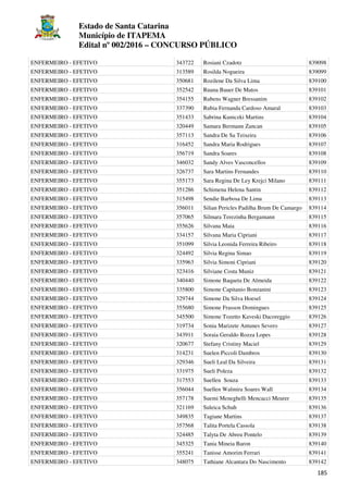 Estado de Santa Catarina
Município de ITAPEMA
Edital nº 002/2016 – CONCURSO PÚBLICO
185
ENFERMEIRO - EFETIVO 343722 Rosiani Czadotz 839098
ENFERMEIRO - EFETIVO 313589 Rosilda Nogueira 839099
ENFERMEIRO - EFETIVO 350681 Rozilene Da Silva Lima 839100
ENFERMEIRO - EFETIVO 352542 Ruana Bauer De Matos 839101
ENFERMEIRO - EFETIVO 354155 Rubens Wagner Bressanim 839102
ENFERMEIRO - EFETIVO 337390 Rubia Fernanda Cardoso Amaral 839103
ENFERMEIRO - EFETIVO 351433 Sabrina Kuniczki Martins 839104
ENFERMEIRO - EFETIVO 320449 Samara Bermann Zancan 839105
ENFERMEIRO - EFETIVO 357113 Sandra De Sa Teixeira 839106
ENFERMEIRO - EFETIVO 316452 Sandra Maria Rodrigues 839107
ENFERMEIRO - EFETIVO 356719 Sandra Soares 839108
ENFERMEIRO - EFETIVO 346032 Sandy Alves Vasconcellos 839109
ENFERMEIRO - EFETIVO 326737 Sara Martins Fernandes 839110
ENFERMEIRO - EFETIVO 355173 Sara Regina De Ley Krejci Milano 839111
ENFERMEIRO - EFETIVO 351286 Schimena Helena Santin 839112
ENFERMEIRO - EFETIVO 315498 Sendie Barbosa De Lima 839113
ENFERMEIRO - EFETIVO 356011 Silian Pericles Padilha Brum De Camargo 839114
ENFERMEIRO - EFETIVO 357065 Silmara Terezinha Bergamann 839115
ENFERMEIRO - EFETIVO 355626 Silvana Maia 839116
ENFERMEIRO - EFETIVO 334157 Silvana Maria Cipriani 839117
ENFERMEIRO - EFETIVO 351099 Silvia Leonida Ferreira Ribeiro 839118
ENFERMEIRO - EFETIVO 324492 Silvia Regina Simao 839119
ENFERMEIRO - EFETIVO 335963 Silvia Simoni Cipriani 839120
ENFERMEIRO - EFETIVO 323416 Silviane Costa Muniz 839121
ENFERMEIRO - EFETIVO 340440 Simone Baqueta De Almeida 839122
ENFERMEIRO - EFETIVO 335800 Simone Capitanio Bonzanini 839123
ENFERMEIRO - EFETIVO 329744 Simone Da Silva Hoesel 839124
ENFERMEIRO - EFETIVO 355680 Simone Frasson Domingues 839125
ENFERMEIRO - EFETIVO 345500 Simone Tozetto Kaveski Dacoreggio 839126
ENFERMEIRO - EFETIVO 319734 Sonia Marizete Antunes Severo 839127
ENFERMEIRO - EFETIVO 343911 Soraia Geraldo Rozza Lopes 839128
ENFERMEIRO - EFETIVO 320677 Stefany Cristiny Maciel 839129
ENFERMEIRO - EFETIVO 314231 Suelen Piccoli Dambros 839130
ENFERMEIRO - EFETIVO 329346 Sueli Leal Da Silveira 839131
ENFERMEIRO - EFETIVO 331975 Sueli Poleza 839132
ENFERMEIRO - EFETIVO 317553 Suellen Souza 839133
ENFERMEIRO - EFETIVO 356044 Suellen Walmira Soares Wall 839134
ENFERMEIRO - EFETIVO 357178 Suemi Meneghelli Mencacci Meurer 839135
ENFERMEIRO - EFETIVO 321169 Suleica Schuh 839136
ENFERMEIRO - EFETIVO 349835 Tagiane Martins 839137
ENFERMEIRO - EFETIVO 357568 Talita Portela Cassola 839138
ENFERMEIRO - EFETIVO 324485 Talyta De Abreu Pontelo 839139
ENFERMEIRO - EFETIVO 345325 Tania Mineia Baron 839140
ENFERMEIRO - EFETIVO 355241 Tanisse Amorim Ferrari 839141
ENFERMEIRO - EFETIVO 348075 Tathiane Alcantara Do Nascimento 839142
 