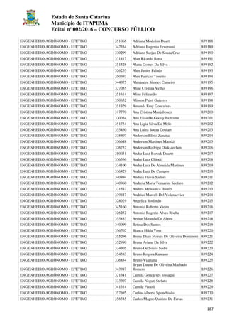 Estado de Santa Catarina
Município de ITAPEMA
Edital nº 002/2016 – CONCURSO PÚBLICO
187
ENGENHEIRO AGRÔNOMO - EFETIVO 351066 Adriana Modolon Duart 839188
ENGENHEIRO AGRÔNOMO - EFETIVO 342354 Adriano Eugenio Feversani 839189
ENGENHEIRO AGRÔNOMO - EFETIVO 330299 Adriano Surjan De Souza Cruz 839190
ENGENHEIRO AGRÔNOMO - EFETIVO 331817 Alan Ricardo Rotta 839191
ENGENHEIRO AGRÔNOMO - EFETIVO 351528 Alana Gomes Da Silva 839192
ENGENHEIRO AGRÔNOMO - EFETIVO 326255 Alex Junior Paludo 839193
ENGENHEIRO AGRÔNOMO - EFETIVO 350693 Alex Patricio Tonetto 839194
ENGENHEIRO AGRÔNOMO - EFETIVO 344075 Alexandre Simoes Carneiro 839195
ENGENHEIRO AGRÔNOMO - EFETIVO 327035 Aline Cristina Velho 839196
ENGENHEIRO AGRÔNOMO - EFETIVO 351614 Aline Felizardo 839197
ENGENHEIRO AGRÔNOMO - EFETIVO 350632 Alisson Pujol Guterres 839198
ENGENHEIRO AGRÔNOMO - EFETIVO 351329 Amanda Emy Goncalves 839199
ENGENHEIRO AGRÔNOMO - EFETIVO 317770 Ana Cristina Manjabosco 839200
ENGENHEIRO AGRÔNOMO - EFETIVO 330034 Ana Elisa De Godoy Beltrame 839201
ENGENHEIRO AGRÔNOMO - EFETIVO 351734 Ana Ligia Silva De Melo 839202
ENGENHEIRO AGRÔNOMO - EFETIVO 355450 Ana Luiza Souza Goulart 839203
ENGENHEIRO AGRÔNOMO - EFETIVO 338807 Anderson Elirio Zanatta 839204
ENGENHEIRO AGRÔNOMO - EFETIVO 356648 Anderson Martines Maoski 839205
ENGENHEIRO AGRÔNOMO - EFETIVO 326757 Anderson Rodrigo Olekszechen 839206
ENGENHEIRO AGRÔNOMO - EFETIVO 350051 Andre Luiz Borsuk Duarte 839207
ENGENHEIRO AGRÔNOMO - EFETIVO 356556 Andre Luiz Chiodi 839208
ENGENHEIRO AGRÔNOMO - EFETIVO 334100 Andre Luiz De Almeida Martines 839209
ENGENHEIRO AGRÔNOMO - EFETIVO 336429 Andre Luiz De Campos 839210
ENGENHEIRO AGRÔNOMO - EFETIVO 340494 Andrea Flavia Sartori 839211
ENGENHEIRO AGRÔNOMO - EFETIVO 340960 Andreia Maria Tomazini Scolaro 839212
ENGENHEIRO AGRÔNOMO - EFETIVO 331587 Andres Mendonca Hauers 839213
ENGENHEIRO AGRÔNOMO - EFETIVO 339447 Andrius Marcell Del Volenkevicz 839214
ENGENHEIRO AGRÔNOMO - EFETIVO 328029 Angelica Roslindo 839215
ENGENHEIRO AGRÔNOMO - EFETIVO 345160 Antonio Roberto Vieira 839216
ENGENHEIRO AGRÔNOMO - EFETIVO 326252 Antonio Rogerio Alves Rocha 839217
ENGENHEIRO AGRÔNOMO - EFETIVO 355833 Arthur Miranda De Abreu 839218
ENGENHEIRO AGRÔNOMO - EFETIVO 340099 Betina Dos Santos 839219
ENGENHEIRO AGRÔNOMO - EFETIVO 356702 Bianca Hilda Voss 839220
ENGENHEIRO AGRÔNOMO - EFETIVO 355296 Brena Thais Morais De Oliveira Dominoni 839221
ENGENHEIRO AGRÔNOMO - EFETIVO 352990 Bruna Ariane Da Silva 839222
ENGENHEIRO AGRÔNOMO - EFETIVO 334305 Bruno De Souza Sodre 839223
ENGENHEIRO AGRÔNOMO - EFETIVO 354583 Bruno Rogora Kawano 839224
ENGENHEIRO AGRÔNOMO - EFETIVO 336834 Bruno Viapiana 839225
ENGENHEIRO AGRÔNOMO - EFETIVO 343987
Bryan Duane De Oliveira Machado
Romero 839226
ENGENHEIRO AGRÔNOMO - EFETIVO 321341 Camila Goncalves Iossaqui 839227
ENGENHEIRO AGRÔNOMO - EFETIVO 333307 Camila Noguti Stelato 839228
ENGENHEIRO AGRÔNOMO - EFETIVO 341314 Camile Pissoli 839229
ENGENHEIRO AGRÔNOMO - EFETIVO 357695 Carlos Alberto Sponchiado 839230
ENGENHEIRO AGRÔNOMO - EFETIVO 356345 Carlos Magno Quirino De Farias 839231
 