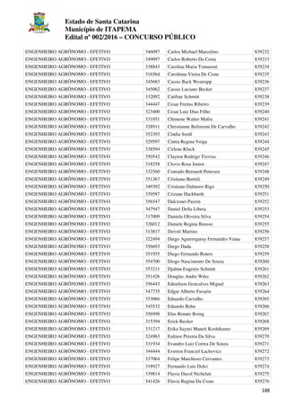 Estado de Santa Catarina
Município de ITAPEMA
Edital nº 002/2016 – CONCURSO PÚBLICO
188
ENGENHEIRO AGRÔNOMO - EFETIVO 346097 Carlos Michael Marcelino 839232
ENGENHEIRO AGRÔNOMO - EFETIVO 349097 Carlos Roberto Da Costa 839233
ENGENHEIRO AGRÔNOMO - EFETIVO 338843 Carolina Maria Tomasoni 839234
ENGENHEIRO AGRÔNOMO - EFETIVO 316564 Carolinna Vieira De Cisne 839235
ENGENHEIRO AGRÔNOMO - EFETIVO 345683 Cassio Back Westrupp 839236
ENGENHEIRO AGRÔNOMO - EFETIVO 345062 Cassio Luciano Becker 839237
ENGENHEIRO AGRÔNOMO - EFETIVO 332092 Catiline Schmitt 839238
ENGENHEIRO AGRÔNOMO - EFETIVO 344447 Cesar Freitas Ribeiro 839239
ENGENHEIRO AGRÔNOMO - EFETIVO 323400 Cesar Luiz Dias Filho 839240
ENGENHEIRO AGRÔNOMO - EFETIVO 331051 Chimene Walter Mafra 839241
ENGENHEIRO AGRÔNOMO - EFETIVO 328911 Christianne Belinzoni De Carvalho 839242
ENGENHEIRO AGRÔNOMO - EFETIVO 352393 Cindia Sordi 839243
ENGENHEIRO AGRÔNOMO - EFETIVO 329597 Cintia Regina Veiga 839244
ENGENHEIRO AGRÔNOMO - EFETIVO 338594 Cirlene Kluck 839245
ENGENHEIRO AGRÔNOMO - EFETIVO 350542 Clayton Rodrigo Treviso 839246
ENGENHEIRO AGRÔNOMO - EFETIVO 318258 Clovis Rosa Junior 839247
ENGENHEIRO AGRÔNOMO - EFETIVO 332560 Conrado Bernardi Petersen 839248
ENGENHEIRO AGRÔNOMO - EFETIVO 351367 Cristiano Burtuli 839249
ENGENHEIRO AGRÔNOMO - EFETIVO 349392 Cristiano Dalmoro Rigo 839250
ENGENHEIRO AGRÔNOMO - EFETIVO 339587 Crizane Hackbarth 839251
ENGENHEIRO AGRÔNOMO - EFETIVO 356547 Dalcionei Pazzin 839252
ENGENHEIRO AGRÔNOMO - EFETIVO 347947 Daniel Della Libera 839253
ENGENHEIRO AGRÔNOMO - EFETIVO 317009 Daniela Oliveira Silva 839254
ENGENHEIRO AGRÔNOMO - EFETIVO 326012 Daniele Regina Beusso 839255
ENGENHEIRO AGRÔNOMO - EFETIVO 313817 Deiviti Martins 839256
ENGENHEIRO AGRÔNOMO - EFETIVO 322494 Diego Aguirregaray Fernandes Viana 839257
ENGENHEIRO AGRÔNOMO - EFETIVO 356693 Diego Duda 839258
ENGENHEIRO AGRÔNOMO - EFETIVO 351955 Diego Fernando Roters 839259
ENGENHEIRO AGRÔNOMO - EFETIVO 354700 Diogo Nascimento De Souza 839260
ENGENHEIRO AGRÔNOMO - EFETIVO 353211 Djalma Eugenio Schmitt 839261
ENGENHEIRO AGRÔNOMO - EFETIVO 351426 Douglas Andre Würz 839262
ENGENHEIRO AGRÔNOMO - EFETIVO 356443 Edenilson Goncalves Miguel 839263
ENGENHEIRO AGRÔNOMO - EFETIVO 347735 Edgar Alberto Favarin 839264
ENGENHEIRO AGRÔNOMO - EFETIVO 353066 Eduardo Carvalho 839265
ENGENHEIRO AGRÔNOMO - EFETIVO 345532 Eduardo Rehn 839266
ENGENHEIRO AGRÔNOMO - EFETIVO 356998 Elus Renato Boing 839267
ENGENHEIRO AGRÔNOMO - EFETIVO 315394 Erick Becker 839268
ENGENHEIRO AGRÔNOMO - EFETIVO 331217 Erika Sayuri Maneti Koshikumo 839269
ENGENHEIRO AGRÔNOMO - EFETIVO 324963 Eulinor Pereira Da Silva 839270
ENGENHEIRO AGRÔNOMO - EFETIVO 331934 Evandro Luiz Correa De Souza 839271
ENGENHEIRO AGRÔNOMO - EFETIVO 344444 Everton Franciel Lachovicz 839272
ENGENHEIRO AGRÔNOMO - EFETIVO 337064 Felipe Marchioro Cervantes 839273
ENGENHEIRO AGRÔNOMO - EFETIVO 318927 Fernando Luiz Dolci 839274
ENGENHEIRO AGRÔNOMO - EFETIVO 339814 Flavia Dacol Nichelati 839275
ENGENHEIRO AGRÔNOMO - EFETIVO 341426 Flavia Regina Da Costa 839276
 