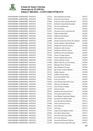 Estado de Santa Catarina
Município de ITAPEMA
Edital nº 002/2016 – CONCURSO PÚBLICO
189
ENGENHEIRO AGRÔNOMO - EFETIVO 332310 Flavio Bianchin De Paula 839277
ENGENHEIRO AGRÔNOMO - EFETIVO 349810 Francieli Lima Cardoso 839278
ENGENHEIRO AGRÔNOMO - EFETIVO 335996 Francisco Carlos Spneski Sperotto 839279
ENGENHEIRO AGRÔNOMO - EFETIVO 351971 Gabriella Vanderlinde Fernandes 839280
ENGENHEIRO AGRÔNOMO - EFETIVO 357493 Geovane Schlickmann 839281
ENGENHEIRO AGRÔNOMO - EFETIVO 349387 Gerson Elesbao 839282
ENGENHEIRO AGRÔNOMO - EFETIVO 317637 Gessiano Cassius Vojciechovski 839283
ENGENHEIRO AGRÔNOMO - EFETIVO 352914 Gilberto Erthal Filho 839284
ENGENHEIRO AGRÔNOMO - EFETIVO 355108 Gildean Portela Morais 839285
ENGENHEIRO AGRÔNOMO - EFETIVO 333094 Gilso Cherobin 839286
ENGENHEIRO AGRÔNOMO - EFETIVO 342088 Giselle Cristina Dos Santos De Andrade 839287
ENGENHEIRO AGRÔNOMO - EFETIVO 347350 Giselli Aldaiane Almeida Rocha 839288
ENGENHEIRO AGRÔNOMO - EFETIVO 350478 Guilherme Godoy Dos Santos 839289
ENGENHEIRO AGRÔNOMO - EFETIVO 345355 Guilherme Seiki Iwasaki 839290
ENGENHEIRO AGRÔNOMO - EFETIVO 345522 Guilherme Telesforo Osorio 839291
ENGENHEIRO AGRÔNOMO - EFETIVO 356742 Guilherme Vinicius Rodrigues 839292
ENGENHEIRO AGRÔNOMO - EFETIVO 333295 Gustavo Campos Soares 839293
ENGENHEIRO AGRÔNOMO - EFETIVO 345007 Gustavo Roberto Bavaroski 839294
ENGENHEIRO AGRÔNOMO - EFETIVO 315764 Gustavo Rufatto Comin 839295
ENGENHEIRO AGRÔNOMO - EFETIVO 317056 Helen Tuane Da Luz Dos Santos 839296
ENGENHEIRO AGRÔNOMO - EFETIVO 329373 Henrique De Sa Tschumi 839297
ENGENHEIRO AGRÔNOMO - EFETIVO 349209 Heron Manfroi Cassiano 839298
ENGENHEIRO AGRÔNOMO - EFETIVO 350787 Igor Gomes Cardoso Martins 839299
ENGENHEIRO AGRÔNOMO - EFETIVO 339133 Isabela Augusto 839300
ENGENHEIRO AGRÔNOMO - EFETIVO 334757 Isabelle Cristine Iantas 839301
ENGENHEIRO AGRÔNOMO - EFETIVO 329241 Ivan Carlos Bahls Filho 839302
ENGENHEIRO AGRÔNOMO - EFETIVO 354032 Ivan Luis Zenzen 839303
ENGENHEIRO AGRÔNOMO - EFETIVO 354529 Jaciel Renato Simoes De Lima 839304
ENGENHEIRO AGRÔNOMO - EFETIVO 339897 Jakelynye De Miranda 839305
ENGENHEIRO AGRÔNOMO - EFETIVO 331156 James Francisco Rohde 839306
ENGENHEIRO AGRÔNOMO - EFETIVO 334129 Janaina Zorzetti 839307
ENGENHEIRO AGRÔNOMO - EFETIVO 356767 Jaqueline De Fatima Navarro 839308
ENGENHEIRO AGRÔNOMO - EFETIVO 353444 Jessica Fernandes Kaseker 839309
ENGENHEIRO AGRÔNOMO - EFETIVO 350141 Joao Mathias Guimaraes Danguy 839310
ENGENHEIRO AGRÔNOMO - EFETIVO 355204 Joao Paulo De Mello Felipe 839311
ENGENHEIRO AGRÔNOMO - EFETIVO 353977 Joao Ricardo Silva Marcon 839312
ENGENHEIRO AGRÔNOMO - EFETIVO 353948 Jonas Luckemeyer Lima 839313
ENGENHEIRO AGRÔNOMO - EFETIVO 356611 Jonas Panisson 839314
ENGENHEIRO AGRÔNOMO - EFETIVO 357253 Joni Gund 839315
ENGENHEIRO AGRÔNOMO - EFETIVO 353774 Jorge Luiz De Quadros Junior 839316
ENGENHEIRO AGRÔNOMO - EFETIVO 355766 Jose Dimas Ritzel Junior 839317
ENGENHEIRO AGRÔNOMO - EFETIVO 343277 Jose Felicio De Souza Filho 839318
ENGENHEIRO AGRÔNOMO - EFETIVO 352993 Jose Luiz Nogueira 839319
ENGENHEIRO AGRÔNOMO - EFETIVO 331200 Jucara Elza Hennerich Schram 839320
ENGENHEIRO AGRÔNOMO - EFETIVO 333128 Juliana Cristina Longo Pleszczak 839321
 