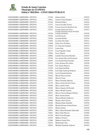 Estado de Santa Catarina
Município de ITAPEMA
Edital nº 002/2016 – CONCURSO PÚBLICO
190
ENGENHEIRO AGRÔNOMO - EFETIVO 331494 Juliano Schultz 839322
ENGENHEIRO AGRÔNOMO - EFETIVO 349611 Jussara Cristina Stinghen 839323
ENGENHEIRO AGRÔNOMO - EFETIVO 322140 Karoline Pohlenz 839324
ENGENHEIRO AGRÔNOMO - EFETIVO 313717 Larissa Carvalho Tavares 839325
ENGENHEIRO AGRÔNOMO - EFETIVO 332389 Larissa Correa Do Bomfim Costa 839326
ENGENHEIRO AGRÔNOMO - EFETIVO 347212 Leandro Damasceno Froes 839327
ENGENHEIRO AGRÔNOMO - EFETIVO 345164
Leandro Guimaraes Nunes De Paula
Leandro Guimaraes 839328
ENGENHEIRO AGRÔNOMO - EFETIVO 357829 Leon Bizzocchi 839329
ENGENHEIRO AGRÔNOMO - EFETIVO 345028 Leonardo Reffatti 839330
ENGENHEIRO AGRÔNOMO - EFETIVO 332679 Leonardo Silva Patto 839331
ENGENHEIRO AGRÔNOMO - EFETIVO 314480 Lilian Alves De Marco 839332
ENGENHEIRO AGRÔNOMO - EFETIVO 329520 Lis Amazonas Graupner 839333
ENGENHEIRO AGRÔNOMO - EFETIVO 357315 Luana Duda 839334
ENGENHEIRO AGRÔNOMO - EFETIVO 351333 Lucas Fagundes Araujo 839335
ENGENHEIRO AGRÔNOMO - EFETIVO 329052 Lucas Tiburski 839336
ENGENHEIRO AGRÔNOMO - EFETIVO 348882 Ludmila Nascimento Machado 839337
ENGENHEIRO AGRÔNOMO - EFETIVO 353189 Luis Antonio Reis da Porciuncula 839338
ENGENHEIRO AGRÔNOMO - EFETIVO 342018 Luis Geraldo Papi Fernandes 839339
ENGENHEIRO AGRÔNOMO - EFETIVO 329147 Luisa Alcantara Dos Santos 839340
ENGENHEIRO AGRÔNOMO - EFETIVO 353439 Luiz Aurelio Mariussi 839341
ENGENHEIRO AGRÔNOMO - EFETIVO 331078 Luiz Felipe Dal Bello 839342
ENGENHEIRO AGRÔNOMO - EFETIVO 351904 Luiz Filipe Landvoigt Nogueira 839343
ENGENHEIRO AGRÔNOMO - EFETIVO 351059 Luiza Fernanda Erdmann 839344
ENGENHEIRO AGRÔNOMO - EFETIVO 351634 Marcelo Basso Lacerda 839345
ENGENHEIRO AGRÔNOMO - EFETIVO 340341 Marcelo Trento 839346
ENGENHEIRO AGRÔNOMO - EFETIVO 323711 Marcio Dornelles Mattioni 839347
ENGENHEIRO AGRÔNOMO - EFETIVO 337187 Marco Aurelio Da Silva Nunes 839348
ENGENHEIRO AGRÔNOMO - EFETIVO 355940 Marco Aurelio Godoi 839349
ENGENHEIRO AGRÔNOMO - EFETIVO 355482 Marcos Eugenio De Rezende 839350
ENGENHEIRO AGRÔNOMO - EFETIVO 341240 Marcos Rodolfo Goetten 839351
ENGENHEIRO AGRÔNOMO - EFETIVO 356937 Marcos Vinicius Marques Pinheiro 839352
ENGENHEIRO AGRÔNOMO - EFETIVO 351872 Maria Antonia Duarte 839353
ENGENHEIRO AGRÔNOMO - EFETIVO 317611 Mariana Mendes Fagherazzi 839354
ENGENHEIRO AGRÔNOMO - EFETIVO 356069 Mariane Abreu Silveira 839355
ENGENHEIRO AGRÔNOMO - EFETIVO 346384 Marilene Riepe Schaeffler 839356
ENGENHEIRO AGRÔNOMO - EFETIVO 338706 Marilia Feliciano Goulart Pereira 839357
ENGENHEIRO AGRÔNOMO - EFETIVO 324571 Marina Goetten 839358
ENGENHEIRO AGRÔNOMO - EFETIVO 329827 Mario Arthur Hernandes Schiewaldt 839359
ENGENHEIRO AGRÔNOMO - EFETIVO 338013 Mario Felipe Mezzari 839360
ENGENHEIRO AGRÔNOMO - EFETIVO 341709 Marli Tereza Baseggio 839361
ENGENHEIRO AGRÔNOMO - EFETIVO 324753 Matheus Cristiano 839362
ENGENHEIRO AGRÔNOMO - EFETIVO 315068 Matheus Furtado Silva 839363
ENGENHEIRO AGRÔNOMO - EFETIVO 354191 Michel Esper Neto 839364
ENGENHEIRO AGRÔNOMO - EFETIVO 340625 Michelle Fontanella Andersen 839365
 