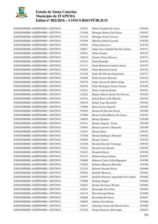 Estado de Santa Catarina
Município de ITAPEMA
Edital nº 002/2016 – CONCURSO PÚBLICO
191
ENGENHEIRO AGRÔNOMO - EFETIVO 353871 Mireli Trombin De Souza 839366
ENGENHEIRO AGRÔNOMO - EFETIVO 331856 Monique Beatriz De Freitas 839367
ENGENHEIRO AGRÔNOMO - EFETIVO 351315 Monique Souza Teixeira 839368
ENGENHEIRO AGRÔNOMO - EFETIVO 355599 Murillo Gabriel Lacerda 839369
ENGENHEIRO AGRÔNOMO - EFETIVO 357691 Nilton Goncalves 839370
ENGENHEIRO AGRÔNOMO - EFETIVO 350811 Odair Jose Andrade Pais Dos Santos 839371
ENGENHEIRO AGRÔNOMO - EFETIVO 349241 Pablo Casarin 839372
ENGENHEIRO AGRÔNOMO - EFETIVO 346910 Pamela Thaisa Bressan 839373
ENGENHEIRO AGRÔNOMO - EFETIVO 352162 Paula Bianchet 839374
ENGENHEIRO AGRÔNOMO - EFETIVO 341131 Paulo Roberto Castellem Junior 839375
ENGENHEIRO AGRÔNOMO - EFETIVO 356583 Pedro Bresolin Consoli 839376
ENGENHEIRO AGRÔNOMO - EFETIVO 351538 Pedro De Oliveira Figueiredo 839377
ENGENHEIRO AGRÔNOMO - EFETIVO 356368 Pedro Ernesto Ronzani 839378
ENGENHEIRO AGRÔNOMO - EFETIVO 356779 Pedro Otavio De Mello Felipe 839379
ENGENHEIRO AGRÔNOMO - EFETIVO 348794 Pedro Rodriguez Suarez Gomes 839380
ENGENHEIRO AGRÔNOMO - EFETIVO 332421 Pedro Vanti Da Rocha 839381
ENGENHEIRO AGRÔNOMO - EFETIVO 332224 Rafael Alberto Guollo De Oliveira 839382
ENGENHEIRO AGRÔNOMO - EFETIVO 343724 Rafael Barossi De Macedo 839383
ENGENHEIRO AGRÔNOMO - EFETIVO 350234 Rafael Lago Busanello 839384
ENGENHEIRO AGRÔNOMO - EFETIVO 318900 Raisa Correa Negrelli 839385
ENGENHEIRO AGRÔNOMO - EFETIVO 355292 Renan De Oliveira Pavesi 839386
ENGENHEIRO AGRÔNOMO - EFETIVO 357980 Renan Vellini Ribeiro De Souza 839387
ENGENHEIRO AGRÔNOMO - EFETIVO 348858 Renara Quadros 839388
ENGENHEIRO AGRÔNOMO - EFETIVO 325141 Renata Augusto Vieira 839389
ENGENHEIRO AGRÔNOMO - EFETIVO 339495 Renata Latronico Bernardo 839390
ENGENHEIRO AGRÔNOMO - EFETIVO 352671 Renato Betto 839391
ENGENHEIRO AGRÔNOMO - EFETIVO 337100 Renato Rodrigues Pimentel 839392
ENGENHEIRO AGRÔNOMO - EFETIVO 356595 Renato Tonera 839393
ENGENHEIRO AGRÔNOMO - EFETIVO 341946 Ricardo Kiyoshi Tokunaga 839394
ENGENHEIRO AGRÔNOMO - EFETIVO 332822 Ricardo Luis Baratto 839395
ENGENHEIRO AGRÔNOMO - EFETIVO 334212 Ricardo Pereira 839396
ENGENHEIRO AGRÔNOMO - EFETIVO 351217 Roberta Inacia Duarte 839397
ENGENHEIRO AGRÔNOMO - EFETIVO 356009 Roberto Carlos Grillo Ragagnin 839398
ENGENHEIRO AGRÔNOMO - EFETIVO 355824 Roberto Menezes Meirelles 839399
ENGENHEIRO AGRÔNOMO - EFETIVO 321259 Roberto Susumu Wada 839400
ENGENHEIRO AGRÔNOMO - EFETIVO 355024 Rodolfo Moresco 839401
ENGENHEIRO AGRÔNOMO - EFETIVO 354397 Rodolfo Pimenta Augustinho Dos Santos 839402
ENGENHEIRO AGRÔNOMO - EFETIVO 339898 Rodrigo Baggio 839403
ENGENHEIRO AGRÔNOMO - EFETIVO 330423 Romeu De Souza Werner 839404
ENGENHEIRO AGRÔNOMO - EFETIVO 343443 Romualdo Jose Petro 839405
ENGENHEIRO AGRÔNOMO - EFETIVO 344122 Roni Portugal Penna 839406
ENGENHEIRO AGRÔNOMO - EFETIVO 356966 Rosenilda De Souza 839407
ENGENHEIRO AGRÔNOMO - EFETIVO 326029 Sabrina Flor Batista 839408
ENGENHEIRO AGRÔNOMO - EFETIVO 340521 Sebastiao Soares De Oliveira Neto 839409
ENGENHEIRO AGRÔNOMO - EFETIVO 335544 Sergio Francisco Bervanger 839410
 