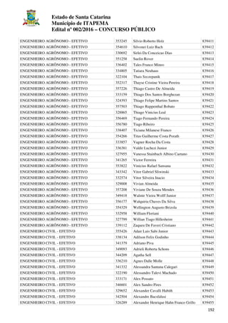 Estado de Santa Catarina
Município de ITAPEMA
Edital nº 002/2016 – CONCURSO PÚBLICO
192
ENGENHEIRO AGRÔNOMO - EFETIVO 353245 Silvio Roberto Holz 839411
ENGENHEIRO AGRÔNOMO - EFETIVO 354610 Silvonei Luiz Bach 839412
ENGENHEIRO AGRÔNOMO - EFETIVO 330692 Sirlei Da Conceicao Dias 839413
ENGENHEIRO AGRÔNOMO - EFETIVO 351258 Suelin Rover 839414
ENGENHEIRO AGRÔNOMO - EFETIVO 336402 Tales Franco Mineo 839415
ENGENHEIRO AGRÔNOMO - EFETIVO 334805 Tatiara Neuhaus 839416
ENGENHEIRO AGRÔNOMO - EFETIVO 322104 Thais Szczepanik 839417
ENGENHEIRO AGRÔNOMO - EFETIVO 352317 Thayse Cristine Vieira Pereira 839418
ENGENHEIRO AGRÔNOMO - EFETIVO 357226 Thiago Castro De Almeida 839419
ENGENHEIRO AGRÔNOMO - EFETIVO 333159 Thiago Dos Santos Borghezan 839420
ENGENHEIRO AGRÔNOMO - EFETIVO 324393 Thiago Felipe Martins Santos 839421
ENGENHEIRO AGRÔNOMO - EFETIVO 357503 Thiago Ruppenthal Bobato 839422
ENGENHEIRO AGRÔNOMO - EFETIVO 328865 Thiago Vinicius Leal 839423
ENGENHEIRO AGRÔNOMO - EFETIVO 356469 Tiago Fernando Pereira 839424
ENGENHEIRO AGRÔNOMO - EFETIVO 356780 Tiago Ribeiro 839425
ENGENHEIRO AGRÔNOMO - EFETIVO 338407 Ticiana Milanese Franco 839426
ENGENHEIRO AGRÔNOMO - EFETIVO 354266 Titus Guilherme Costa Porath 839427
ENGENHEIRO AGRÔNOMO - EFETIVO 333857 Vagner Rocha Da Costa 839428
ENGENHEIRO AGRÔNOMO - EFETIVO 336381 Valdir Luchezi Junior 839429
ENGENHEIRO AGRÔNOMO - EFETIVO 327955 Vanessa Stainbach Albino Caetano 839430
ENGENHEIRO AGRÔNOMO - EFETIVO 341265 Victor Ferreira 839431
ENGENHEIRO AGRÔNOMO - EFETIVO 353822 Vinicius Rafael Sansana 839432
ENGENHEIRO AGRÔNOMO - EFETIVO 343342 Vitor Gabriel Sliwinski 839433
ENGENHEIRO AGRÔNOMO - EFETIVO 332574 Vitor Silveira Inacio 839434
ENGENHEIRO AGRÔNOMO - EFETIVO 329008 Vivian Almeida 839435
ENGENHEIRO AGRÔNOMO - EFETIVO 357208 Viviane De Souza Mendes 839436
ENGENHEIRO AGRÔNOMO - EFETIVO 349418 Walmir Vieira Wolff Junior 839437
ENGENHEIRO AGRÔNOMO - EFETIVO 356177 Walquiria Chaves Da Silva 839438
ENGENHEIRO AGRÔNOMO - EFETIVO 354329 Wellington Augusto Brizola 839439
ENGENHEIRO AGRÔNOMO - EFETIVO 332958 William Floriani 839440
ENGENHEIRO AGRÔNOMO - EFETIVO 327799 Willian Tiago Hillesheim 839441
ENGENHEIRO AGRÔNOMO - EFETIVO 339112 Zaqueu De Faveri Cristiano 839442
ENGENHEIRO CIVIL - EFETIVO 355426 Adair Luis Sabi Junior 839443
ENGENHEIRO CIVIL - EFETIVO 338134 Adilson Felix Godinho 839444
ENGENHEIRO CIVIL - EFETIVO 341379 Adriano Piva 839445
ENGENHEIRO CIVIL - EFETIVO 349093 Adrieli Roberta Schons 839446
ENGENHEIRO CIVIL - EFETIVO 344209 Agatha Sell 839447
ENGENHEIRO CIVIL - EFETIVO 336210 Agnes Dalle Molle 839448
ENGENHEIRO CIVIL - EFETIVO 341332 Alessandra Santana Calegari 839449
ENGENHEIRO CIVIL - EFETIVO 322190 Alessandro Talevi Machado 839450
ENGENHEIRO CIVIL - EFETIVO 333171 Alex Possato 839451
ENGENHEIRO CIVIL - EFETIVO 346601 Alex Sandro Pires 839452
ENGENHEIRO CIVIL - EFETIVO 329652 Alexander Cavalli Habith 839453
ENGENHEIRO CIVIL - EFETIVO 342504 Alexandre Bacsfalusi 839454
ENGENHEIRO CIVIL - EFETIVO 326289 Alexandre Henrique Hahn Franco Grillo 839455
 