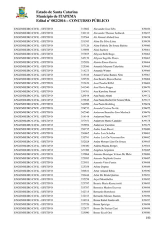 Estado de Santa Catarina
Município de ITAPEMA
Edital nº 002/2016 – CONCURSO PÚBLICO
193
ENGENHEIRO CIVIL - EFETIVO 313882 Alexandre Jose Erbs 839456
ENGENHEIRO CIVIL - EFETIVO 336110 Alexandre Thomaz Sedlacek 839457
ENGENHEIRO CIVIL - EFETIVO 355564 Ali Ahmad Alabed Issa 839458
ENGENHEIRO CIVIL - EFETIVO 351393 Aline Da Silva Lima 839459
ENGENHEIRO CIVIL - EFETIVO 357126 Aline Fabiely De Souza Batista 839460
ENGENHEIRO CIVIL - EFETIVO 335898 Alini Suchow 839461
ENGENHEIRO CIVIL - EFETIVO 357855 Allyson Belli Bogo 839462
ENGENHEIRO CIVIL - EFETIVO 347139 Allyson Sagrillo Flores 839463
ENGENHEIRO CIVIL - EFETIVO 352026 Aloisio Eneas Gervin 839464
ENGENHEIRO CIVIL - EFETIVO 325386 Amanda Mayumi Takeshita 839465
ENGENHEIRO CIVIL - EFETIVO 314273 Amanda Winter 839466
ENGENHEIRO CIVIL - EFETIVO 315444 Amauri Farias Ramos Neto 839467
ENGENHEIRO CIVIL - EFETIVO 322570 Ana Beatriz Rozza Bortot 839468
ENGENHEIRO CIVIL - EFETIVO 353639 Ana Claudia Riffel 839469
ENGENHEIRO CIVIL - EFETIVO 341540 Ana Flavia Foppa 839470
ENGENHEIRO CIVIL - EFETIVO 334701 Ana Karoliny Ferrari 839471
ENGENHEIRO CIVIL - EFETIVO 329548 Ana Paula Abatti 839472
ENGENHEIRO CIVIL - EFETIVO 319848 Ana Paula Bechel De Souza Mota 839473
ENGENHEIRO CIVIL - EFETIVO 341098 Ana Paula Krohling 839474
ENGENHEIRO CIVIL - EFETIVO 324233 Ananda Cristina Pertile 839475
ENGENHEIRO CIVIL - EFETIVO 342340 Anderson Benedito Sass Murbach 839476
ENGENHEIRO CIVIL - EFETIVO 314148 Anderson Frare 839477
ENGENHEIRO CIVIL - EFETIVO 357931 Anderson Muniz Candido 839478
ENGENHEIRO CIVIL - EFETIVO 355894 Anderson Vicentini 839479
ENGENHEIRO CIVIL - EFETIVO 356735 Andre Luan Davet 839480
ENGENHEIRO CIVIL - EFETIVO 356862 Andre Luis Schulka 839481
ENGENHEIRO CIVIL - EFETIVO 335791 Andre Luiz De Vasconcellos 839482
ENGENHEIRO CIVIL - EFETIVO 352028 Andre Moraes Lino De Souza 839483
ENGENHEIRO CIVIL - EFETIVO 356400 Andrea Mazza Borges 839484
ENGENHEIRO CIVIL - EFETIVO 327308 Angelica Argenton 839485
ENGENHEIRO CIVIL - EFETIVO 332864 Antonio Henrique Veloso De Melo 839486
ENGENHEIRO CIVIL - EFETIVO 323993 Antonio Nojikoski Junior 839487
ENGENHEIRO CIVIL - EFETIVO 323951 Antonio Vitor Fantin 839488
ENGENHEIRO CIVIL - EFETIVO 323358 Arline Depine 839489
ENGENHEIRO CIVIL - EFETIVO 356841 Artur Amaral Ribas 839490
ENGENHEIRO CIVIL - EFETIVO 356444 Artur De Brida Quirino 839491
ENGENHEIRO CIVIL - EFETIVO 352258 Aryel Montibeller 839492
ENGENHEIRO CIVIL - EFETIVO 323797 Beatriz Maria Kemczinski 839493
ENGENHEIRO CIVIL - EFETIVO 353787 Berenice Maders Escovar 839494
ENGENHEIRO CIVIL - EFETIVO 342715 Bernardo Bortolossi 839495
ENGENHEIRO CIVIL - EFETIVO 332153 Bernardo Moraes Stamm 839496
ENGENHEIRO CIVIL - EFETIVO 334914 Bruna Rahal Zandavalli 839497
ENGENHEIRO CIVIL - EFETIVO 357726 Bruna Spricigo 839498
ENGENHEIRO CIVIL - EFETIVO 322877 Bruno De Freitas Cani 839499
ENGENHEIRO CIVIL - EFETIVO 325090 Bruno Eccel Orsi 839500
 
