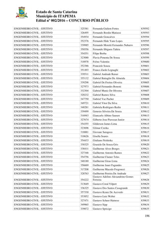 Estado de Santa Catarina
Município de ITAPEMA
Edital nº 002/2016 – CONCURSO PÚBLICO
196
ENGENHEIRO CIVIL - EFETIVO 325381 Fernanda Guilem Fortes 839592
ENGENHEIRO CIVIL - EFETIVO 326495 Fernando Bordin Matiussi 839593
ENGENHEIRO CIVIL - EFETIVO 354934 Fernando Goncalves 839594
ENGENHEIRO CIVIL - EFETIVO 352376 Fernando Hide Yano Lopes 839595
ENGENHEIRO CIVIL - EFETIVO 339985 Fernando Moretti Fernandes Nabarro 839596
ENGENHEIRO CIVIL - EFETIVO 350556 Fernando Shigueu Tahira 839597
ENGENHEIRO CIVIL - EFETIVO 354551 Filipe Borba 839598
ENGENHEIRO CIVIL - EFETIVO 323088 Flavia Pimenta De Sousa 839599
ENGENHEIRO CIVIL - EFETIVO 318978 Folwe Valentin 839600
ENGENHEIRO CIVIL - EFETIVO 352386 Franciele Souza 839601
ENGENHEIRO CIVIL - EFETIVO 351493 Franco Zardo Legnaghi 839602
ENGENHEIRO CIVIL - EFETIVO 339511 Gabriel Andrade Raiser 839603
ENGENHEIRO CIVIL - EFETIVO 355132 Gabriel Battaglin De Almeida 839604
ENGENHEIRO CIVIL - EFETIVO 339298 Gabriel De Freitas Oliveira 839605
ENGENHEIRO CIVIL - EFETIVO 327973 Gabriel Fernandes Bononi 839606
ENGENHEIRO CIVIL - EFETIVO 332304 Gabriel Muniz De Oliveira 839607
ENGENHEIRO CIVIL - EFETIVO 320232 Gabriel Ramos Silva 839608
ENGENHEIRO CIVIL - EFETIVO 347750 Gabriel Vaz Pacher 839609
ENGENHEIRO CIVIL - EFETIVO 349721 Gabriel Vitor Da Silva 839610
ENGENHEIRO CIVIL - EFETIVO 348281 Gabriela Rodrigues Redin 839611
ENGENHEIRO CIVIL - EFETIVO 339499 Genesio Silveira De Souza 839612
ENGENHEIRO CIVIL - EFETIVO 316943 Giancarlo Albino Sausen 839613
ENGENHEIRO CIVIL - EFETIVO 327674 Gilberto Jose Pierozan Junior 839614
ENGENHEIRO CIVIL - EFETIVO 354355 Gilderson James Lima 839615
ENGENHEIRO CIVIL - EFETIVO 323696 Gilmar Czeika 839616
ENGENHEIRO CIVIL - EFETIVO 318881 Giovane Saragoca 839617
ENGENHEIRO CIVIL - EFETIVO 318626 Gisella Soares 839618
ENGENHEIRO CIVIL - EFETIVO 354433 Giuliano Nishioka 839619
ENGENHEIRO CIVIL - EFETIVO 330325 Grasiele De Souza Gris 839620
ENGENHEIRO CIVIL - EFETIVO 338411 Guilherme Alves Borges 839621
ENGENHEIRO CIVIL - EFETIVO 327346 Guilherme Antonio Ramos 839622
ENGENHEIRO CIVIL - EFETIVO 354756 Guilherme Clamer Teles 839623
ENGENHEIRO CIVIL - EFETIVO 340180 Guilherme Girao Lima 839624
ENGENHEIRO CIVIL - EFETIVO 356669 Guilherme Jauer Fagundes 839625
ENGENHEIRO CIVIL - EFETIVO 317208 Guilherme Macedo Fregonezi 839626
ENGENHEIRO CIVIL - EFETIVO 328763 Guilherme Pereira De Andrade 839627
ENGENHEIRO CIVIL - EFETIVO 354222
Gustavo Adelino Alexandrino Gomes
Ferreira 839628
ENGENHEIRO CIVIL - EFETIVO 313649 Gustavo Coral Vilpert 839629
ENGENHEIRO CIVIL - EFETIVO 336325 Gustavo Dos Santos Casagrande 839630
ENGENHEIRO CIVIL - EFETIVO 357330 Gustavo Kranz De Acevedo 839631
ENGENHEIRO CIVIL - EFETIVO 353852 Gustavo Luiz Weber 839632
ENGENHEIRO CIVIL - EFETIVO 327471 Gustavo Scheer Hainosz 839633
ENGENHEIRO CIVIL - EFETIVO 349965 Gustavo Sipp 839634
ENGENHEIRO CIVIL - EFETIVO 339872 Gustavo Spricigo 839635
 