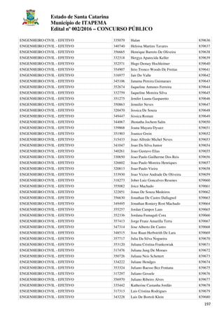 Estado de Santa Catarina
Município de ITAPEMA
Edital nº 002/2016 – CONCURSO PÚBLICO
197
ENGENHEIRO CIVIL - EFETIVO 335079 Halan 839636
ENGENHEIRO CIVIL - EFETIVO 340740 Heloisa Martins Tavares 839637
ENGENHEIRO CIVIL - EFETIVO 356665 Henrique Barreto De Oliveira 839638
ENGENHEIRO CIVIL - EFETIVO 332318 Hergya Aparecida Keller 839639
ENGENHEIRO CIVIL - EFETIVO 352571 Hugo Demay Hochleitner 839640
ENGENHEIRO CIVIL - EFETIVO 354907 Itrio Tronco Woods De Freitas 839641
ENGENHEIRO CIVIL - EFETIVO 316977 Jair Do Valle 839642
ENGENHEIRO CIVIL - EFETIVO 345106 Janaina Pereira Guimaraes 839643
ENGENHEIRO CIVIL - EFETIVO 352674 Jaqueline Antunes Ferreira 839644
ENGENHEIRO CIVIL - EFETIVO 332759 Jaqueline Moreira Silva 839645
ENGENHEIRO CIVIL - EFETIVO 351275 Jenifer Luana Gasparetto 839646
ENGENHEIRO CIVIL - EFETIVO 350863 Jennifer Neves 839647
ENGENHEIRO CIVIL - EFETIVO 320470 Jessica De Souza 839648
ENGENHEIRO CIVIL - EFETIVO 349447 Jessica Roman 839649
ENGENHEIRO CIVIL - EFETIVO 344067 Jhonatha Jochem Salm 839650
ENGENHEIRO CIVIL - EFETIVO 339868 Joana Mayara Dysarz 839651
ENGENHEIRO CIVIL - EFETIVO 351903 Joanice Grein 839652
ENGENHEIRO CIVIL - EFETIVO 315433 Joao Alfredo Michel Neves 839653
ENGENHEIRO CIVIL - EFETIVO 341047 Joao Da Silva Junior 839654
ENGENHEIRO CIVIL - EFETIVO 340261 Joao Gustavo Elias 839655
ENGENHEIRO CIVIL - EFETIVO 330650 Joao Paulo Guilherme Dos Reis 839656
ENGENHEIRO CIVIL - EFETIVO 326602 Joao Paulo Moreira Henriques 839657
ENGENHEIRO CIVIL - EFETIVO 320813 Joao Paulo Vieira 839658
ENGENHEIRO CIVIL - EFETIVO 333930 Joao Victor Andrade De Oliveira 839659
ENGENHEIRO CIVIL - EFETIVO 318273 Jober Luiz Goncalves Resenes 839660
ENGENHEIRO CIVIL - EFETIVO 355082 Joice Machado 839661
ENGENHEIRO CIVIL - EFETIVO 322851 Jonas De Souza Medeiros 839662
ENGENHEIRO CIVIL - EFETIVO 356630 Jonathan De Castro Dallagnol 839663
ENGENHEIRO CIVIL - EFETIVO 349495 Jonathan Roniery Rost Machado 839664
ENGENHEIRO CIVIL - EFETIVO 355257 Jordan Campos Laus 839665
ENGENHEIRO CIVIL - EFETIVO 352336 Jordana Fumagali Cora 839666
ENGENHEIRO CIVIL - EFETIVO 357413 Jorge Franz Amarilla Terra 839667
ENGENHEIRO CIVIL - EFETIVO 347314 Jose Alberto De Castro 839668
ENGENHEIRO CIVIL - EFETIVO 348515 Jose Ruan Herbstrith De Lara 839669
ENGENHEIRO CIVIL - EFETIVO 357717 Julia Da Silva Nogueira 839670
ENGENHEIRO CIVIL - EFETIVO 353120 Juliana Cristina Frankowiak 839671
ENGENHEIRO CIVIL - EFETIVO 317476 Juliana Jung De Moraes 839672
ENGENHEIRO CIVIL - EFETIVO 350726 Juliana Neis Schettert 839673
ENGENHEIRO CIVIL - EFETIVO 334222 Juliane Hendges 839674
ENGENHEIRO CIVIL - EFETIVO 353324 Juliano Baesso Bez Fontana 839675
ENGENHEIRO CIVIL - EFETIVO 317297 Juliano Gessele 839676
ENGENHEIRO CIVIL - EFETIVO 356970 Juliano Ribeiro Alves 839677
ENGENHEIRO CIVIL - EFETIVO 335442 Katherine Castanha Jordão 839678
ENGENHEIRO CIVIL - EFETIVO 317313 Lais Cristina Rodrigues 839679
ENGENHEIRO CIVIL - EFETIVO 343228 Lais De Bortoli Klein 839680
 