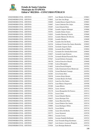 Estado de Santa Catarina
Município de ITAPEMA
Edital nº 002/2016 – CONCURSO PÚBLICO
198
ENGENHEIRO CIVIL - EFETIVO 339577 Lais Mendes De Resendes 839681
ENGENHEIRO CIVIL - EFETIVO 318042 Lais Sant Ana Braga 839682
ENGENHEIRO CIVIL - EFETIVO 326805 Lanaha Hansen Gapski Pereira 839683
ENGENHEIRO CIVIL - EFETIVO 316667 Laura Catherine Dos Anjos 839684
ENGENHEIRO CIVIL - EFETIVO 354407 Laura Eduarda Henn 839685
ENGENHEIRO CIVIL - EFETIVO 327063 Leandro Augusto Menegaz 839686
ENGENHEIRO CIVIL - EFETIVO 354791 Leandro Dantas Soares 839687
ENGENHEIRO CIVIL - EFETIVO 318243 Leandro Haeming Teixeira 839688
ENGENHEIRO CIVIL - EFETIVO 343221 Leandro Martins De Oliveira 839689
ENGENHEIRO CIVIL - EFETIVO 352285 Leandro Mondini 839690
ENGENHEIRO CIVIL - EFETIVO 317399 Leandro Orsi De Borba 839691
ENGENHEIRO CIVIL - EFETIVO 342234 Leidyane Cristine Dos Santos Boettcher 839692
ENGENHEIRO CIVIL - EFETIVO 332434 Leonardo Augusto Zuchi 839693
ENGENHEIRO CIVIL - EFETIVO 320500 Leonardo Besen Müller 839694
ENGENHEIRO CIVIL - EFETIVO 337322 Leonardo De Almeida Benvenuto 839695
ENGENHEIRO CIVIL - EFETIVO 354027 Leonardo Lopes Renesto 839696
ENGENHEIRO CIVIL - EFETIVO 321554 Leonardo Roland Passarella Pinto 839697
ENGENHEIRO CIVIL - EFETIVO 357847 Leonel Delmiro Fernandes 839698
ENGENHEIRO CIVIL - EFETIVO 346150 Leticia Goncalves Bacchi 839699
ENGENHEIRO CIVIL - EFETIVO 331969 Leticia Meneghetti 839700
ENGENHEIRO CIVIL - EFETIVO 314692 Leticia Pasuch Pelegrini 839701
ENGENHEIRO CIVIL - EFETIVO 314341 Lidia Granemann Gemo Montovani 839702
ENGENHEIRO CIVIL - EFETIVO 319258 Lisiani Machado Camargo 839703
ENGENHEIRO CIVIL - EFETIVO 342203 Livia Gomes Reis 839704
ENGENHEIRO CIVIL - EFETIVO 320528 Lorenzo Krejci Renner 839705
ENGENHEIRO CIVIL - EFETIVO 352969 Loriane Beatriz De Paula 839706
ENGENHEIRO CIVIL - EFETIVO 314315 Luan Ives Dos Santos 839707
ENGENHEIRO CIVIL - EFETIVO 353574 Luan Mateus Stiegemeier 839708
ENGENHEIRO CIVIL - EFETIVO 352289 Luana Ribeiro 839709
ENGENHEIRO CIVIL - EFETIVO 350224 Lucas Antunes 839710
ENGENHEIRO CIVIL - EFETIVO 353179 Lucas Branquinho Da Fonseca 839711
ENGENHEIRO CIVIL - EFETIVO 357251 Lucas Cebeu 839712
ENGENHEIRO CIVIL - EFETIVO 317393 Lucas Eduardo Martins 839713
ENGENHEIRO CIVIL - EFETIVO 338437 Lucas Henrique Fritz 839714
ENGENHEIRO CIVIL - EFETIVO 316685 Lucas Mazzoleni Pinto 839715
ENGENHEIRO CIVIL - EFETIVO 333189 Lucas Pinheiro Dos Santos 839716
ENGENHEIRO CIVIL - EFETIVO 330905 Lucas Rodrigues Debus 839717
ENGENHEIRO CIVIL - EFETIVO 336159 Lucas Rubini 839718
ENGENHEIRO CIVIL - EFETIVO 319382 Lucas Silva Da Rocha 839719
ENGENHEIRO CIVIL - EFETIVO 352777 Lucas Stramosk 839720
ENGENHEIRO CIVIL - EFETIVO 350912 Luciano Correa 839721
ENGENHEIRO CIVIL - EFETIVO 345854 Luciano Pandolfi Hoffmann 839722
ENGENHEIRO CIVIL - EFETIVO 349346 Luis Fernando Braga Kronbauer 839723
ENGENHEIRO CIVIL - EFETIVO 336847 Luis Gustavo Assuncao Bongiolo 839724
ENGENHEIRO CIVIL - EFETIVO 333926 Luis Henrique Beduschi 839725
 