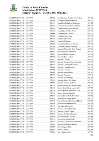 Estado de Santa Catarina
Município de ITAPEMA
Edital nº 002/2016 – CONCURSO PÚBLICO
199
ENGENHEIRO CIVIL - EFETIVO 337021 Luis Henrique Polo Da Silva Schizzi 839726
ENGENHEIRO CIVIL - EFETIVO 314638 Luis Otavio Miranda Peixoto 839727
ENGENHEIRO CIVIL - EFETIVO 341145 Luis Ricardo Barbosa Rodrigues 839728
ENGENHEIRO CIVIL - EFETIVO 323630 Luiz Aurelio Domenes Tolentino 839729
ENGENHEIRO CIVIL - EFETIVO 339611 Luiz Fernando Daruy Oliveira 839730
ENGENHEIRO CIVIL - EFETIVO 355628 Luiz Filipe Da Silva Passos 839731
ENGENHEIRO CIVIL - EFETIVO 353909 Luiz Henrique Guesser 839732
ENGENHEIRO CIVIL - EFETIVO 357588 Luiz Henrique Urnau 839733
ENGENHEIRO CIVIL - EFETIVO 339576 Luiz Ricardo Dante 839734
ENGENHEIRO CIVIL - EFETIVO 314012 Luiza Nishi Pigatto 839735
ENGENHEIRO CIVIL - EFETIVO 328582 Luiza Sarah Thomsen Pereira 839736
ENGENHEIRO CIVIL - EFETIVO 352260 Luriane Carmesini Dalsenter 839737
ENGENHEIRO CIVIL - EFETIVO 353561 Manuela Mateus De Bona Cargnin 839738
ENGENHEIRO CIVIL - EFETIVO 333887 Marcella Toigo Bittencourt 839739
ENGENHEIRO CIVIL - EFETIVO 328025 Marcello Benetti Barreto 839740
ENGENHEIRO CIVIL - EFETIVO 353915 Marcello Luiz Molleri 839741
ENGENHEIRO CIVIL - EFETIVO 318832 Marcelo De Souza 839742
ENGENHEIRO CIVIL - EFETIVO 340933 Marcelo Germano Gomes Ferreira 839743
ENGENHEIRO CIVIL - EFETIVO 332610 Marcelo Girotto De Carvalho 839744
ENGENHEIRO CIVIL - EFETIVO 334364 Marcelo Lopes Retamiro 839745
ENGENHEIRO CIVIL - EFETIVO 328296 Marcelo Maldaner 839746
ENGENHEIRO CIVIL - EFETIVO 345360 Marcelo Moribe Lopes 839747
ENGENHEIRO CIVIL - EFETIVO 349473 Marcelo Piacentini 839748
ENGENHEIRO CIVIL - EFETIVO 339774 Marcelo Salles Olinger 839749
ENGENHEIRO CIVIL - EFETIVO 353890 Marcelo Soares Dos Santos 839750
ENGENHEIRO CIVIL - EFETIVO 322094 Marcelo Vinicius Da Silva 839751
ENGENHEIRO CIVIL - EFETIVO 347126 Marcio Aurelio De Carvalho Lopes 839752
ENGENHEIRO CIVIL - EFETIVO 325247 Marcio Lidio Moraes Arcoverde 839753
ENGENHEIRO CIVIL - EFETIVO 331579 Marcio Roberto Ribeiro Da Silva 839754
ENGENHEIRO CIVIL - EFETIVO 325148 Marco Antonio Quevedo 839755
ENGENHEIRO CIVIL - EFETIVO 343846 Marcos Fernando Barbieri Yano 839756
ENGENHEIRO CIVIL - EFETIVO 356551 Marcos Vinicius De Souza 839757
ENGENHEIRO CIVIL - EFETIVO 355266 Marcus Vinicius Dos Santos Marega 839758
ENGENHEIRO CIVIL - EFETIVO 340448 Maria Eduarda Manfrinato 839759
ENGENHEIRO CIVIL - EFETIVO 331416 Maria Luisa Pontarolo 839760
ENGENHEIRO CIVIL - EFETIVO 355621 Mariana Cepeda Fernandes 839761
ENGENHEIRO CIVIL - EFETIVO 357176 Mariana Cipriani Tobias 839762
ENGENHEIRO CIVIL - EFETIVO 357881 Mariane Brandalise Bergamo 839763
ENGENHEIRO CIVIL - EFETIVO 319426 Marina Fabricnei Facchin 839764
ENGENHEIRO CIVIL - EFETIVO 317141 Marina Luisa Grachinski 839765
ENGENHEIRO CIVIL - EFETIVO 347162 Maristela Liz De Oliveira Heckert 839766
ENGENHEIRO CIVIL - EFETIVO 324947 Marjorie Dos Santos Ramos 839767
ENGENHEIRO CIVIL - EFETIVO 338008 Marlo Rogerio Maia 839768
ENGENHEIRO CIVIL - EFETIVO 354418 Marna Trevisol 839769
ENGENHEIRO CIVIL - EFETIVO 357264 Marx Ricardo Petri 839770
 