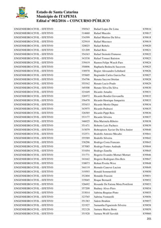 Estado de Santa Catarina
Município de ITAPEMA
Edital nº 002/2016 – CONCURSO PÚBLICO
201
ENGENHEIRO CIVIL - EFETIVO 350543 Rafael Lopes De Lima 839816
ENGENHEIRO CIVIL - EFETIVO 314660 Rafael Macedo 839817
ENGENHEIRO CIVIL - EFETIVO 334399 Rafael Martins Da Silva 839818
ENGENHEIRO CIVIL - EFETIVO 325919 Rafael Mazzuco 839819
ENGENHEIRO CIVIL - EFETIVO 320025 Rafael Rebelo 839820
ENGENHEIRO CIVIL - EFETIVO 321209 Rafael Reis 839821
ENGENHEIRO CIVIL - EFETIVO 354343 Rafael Stoinski Frutuoso 839822
ENGENHEIRO CIVIL - EFETIVO 343538 Rafael Tomasi Batiston 839823
ENGENHEIRO CIVIL - EFETIVO 339419 Ramon Felipe Wasch Paes 839824
ENGENHEIRO CIVIL - EFETIVO 350896 Raphaela Beduschi Sacavem 839825
ENGENHEIRO CIVIL - EFETIVO 338970 Regier Alessandro Lehnhard 839826
ENGENHEIRO CIVIL - EFETIVO 355605 Reginaldo Carlos Garcia Paz 839827
ENGENHEIRO CIVIL - EFETIVO 354796 Renata Saccon Ortolan 839828
ENGENHEIRO CIVIL - EFETIVO 355542 Renato Lucio Prado 839829
ENGENHEIRO CIVIL - EFETIVO 349308 Renato Silva Da Silva 839830
ENGENHEIRO CIVIL - EFETIVO 321649 Ricardo Amadio 839831
ENGENHEIRO CIVIL - EFETIVO 326972 Ricardo Bendin Giovanella 839832
ENGENHEIRO CIVIL - EFETIVO 356470 Ricardo Henrique Junqueira 839833
ENGENHEIRO CIVIL - EFETIVO 355433 Ricardo Moritz Depaz 839834
ENGENHEIRO CIVIL - EFETIVO 343975 Ricardo Pedruzzi 839835
ENGENHEIRO CIVIL - EFETIVO 326585 Ricardo Pippi Reis 839836
ENGENHEIRO CIVIL - EFETIVO 353177 Ricardo Silveira 839837
ENGENHEIRO CIVIL - EFETIVO 346025 Rita Maristela Ribeiro 839838
ENGENHEIRO CIVIL - EFETIVO 351471 Roberto Luis Pacheco 839839
ENGENHEIRO CIVIL - EFETIVO 315079 Robespierre Xavier Da Silva Junior 839840
ENGENHEIRO CIVIL - EFETIVO 332571 Rodolfo Antonio Mecabo 839841
ENGENHEIRO CIVIL - EFETIVO 355589 Rodolfo Silveira 839842
ENGENHEIRO CIVIL - EFETIVO 338296 Rodrigo Costa Franzato 839843
ENGENHEIRO CIVIL - EFETIVO 357085 Rodrigo Fontes Andrade 839844
ENGENHEIRO CIVIL - EFETIVO 331054 Rodrigo Zanella 839845
ENGENHEIRO CIVIL - EFETIVO 331771 Rogerio Evandro Mortari Mortari 839846
ENGENHEIRO CIVIL - EFETIVO 341642 Rogerio Rodrigues Dos Reis 839847
ENGENHEIRO CIVIL - EFETIVO 330073 Rohan Pivetta Wesz 839848
ENGENHEIRO CIVIL - EFETIVO 344119 Romulo Canever Lucion 839849
ENGENHEIRO CIVIL - EFETIVO 319593 Ronald Sommerfeld 839850
ENGENHEIRO CIVIL - EFETIVO 352404 Ronaldo Frassini 839851
ENGENHEIRO CIVIL - EFETIVO 335045 Roque Bernardi 839852
ENGENHEIRO CIVIL - EFETIVO 326692 Rosande De Fatima Mota Postilioni 839853
ENGENHEIRO CIVIL - EFETIVO 357209 Rudney Alves Pires 839854
ENGENHEIRO CIVIL - EFETIVO 333014 Sabrina Requiao Pinto 839855
ENGENHEIRO CIVIL - EFETIVO 323765 Sabrina Venturelli 839856
ENGENHEIRO CIVIL - EFETIVO 351383 Salem Ibrahim 839857
ENGENHEIRO CIVIL - EFETIVO 321927 Samantha Figueiredo Silveira 839858
ENGENHEIRO CIVIL - EFETIVO 352128 Samara Marisa Berte 839859
ENGENHEIRO CIVIL - EFETIVO 351928 Samara Wolff Savoldi 839860
 