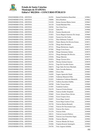 Estado de Santa Catarina
Município de ITAPEMA
Edital nº 002/2016 – CONCURSO PÚBLICO
202
ENGENHEIRO CIVIL - EFETIVO 341591 Samuel Sembalista Haurelhuk 839861
ENGENHEIRO CIVIL - EFETIVO 350098 Silvia Benthien 839862
ENGENHEIRO CIVIL - EFETIVO 314230 Simiao Sereneu Matias Junior 839863
ENGENHEIRO CIVIL - EFETIVO 343129 Tainah Machado Witt 839864
ENGENHEIRO CIVIL - EFETIVO 328702 Tais Utimi Fossa 839865
ENGENHEIRO CIVIL - EFETIVO 321243 Talita Pils 839866
ENGENHEIRO CIVIL - EFETIVO 329128 Tamires Karnikowski 839867
ENGENHEIRO CIVIL - EFETIVO 331853 Tarsus Magnus Guerreiro De Araujo 839868
ENGENHEIRO CIVIL - EFETIVO 314442 Taynan Jose Da Cunha 839869
ENGENHEIRO CIVIL - EFETIVO 317311 Thais Dallmann Tomazeli 839870
ENGENHEIRO CIVIL - EFETIVO 354523 Thales Martins De Oliveira Gomes 839871
ENGENHEIRO CIVIL - EFETIVO 314728 Thiago Beck Brondani 839872
ENGENHEIRO CIVIL - EFETIVO 357331 Thiago Bitcheriene Angelo 839873
ENGENHEIRO CIVIL - EFETIVO 357585 Thiago Costa Soares 839874
ENGENHEIRO CIVIL - EFETIVO 344768 Thiago Guimaraes Sakata 839875
ENGENHEIRO CIVIL - EFETIVO 352314 Thiago Henrique De Oliveira 839876
ENGENHEIRO CIVIL - EFETIVO 335936 Thiago Mariotto 839877
ENGENHEIRO CIVIL - EFETIVO 353074 Thiago Teixeira Silva 839878
ENGENHEIRO CIVIL - EFETIVO 354370 Thomaz Gerlack Guerrer 839879
ENGENHEIRO CIVIL - EFETIVO 354316 Tiago De Carvalho Gomes 839880
ENGENHEIRO CIVIL - EFETIVO 346674 Tiago Sales De Jesus Machado 839881
ENGENHEIRO CIVIL - EFETIVO 323060 Tulio Carvalho Barbosa 839882
ENGENHEIRO CIVIL - EFETIVO 349094 Ulissis Otto 839883
ENGENHEIRO CIVIL - EFETIVO 334295 Vagner Aparecido Natali 839884
ENGENHEIRO CIVIL - EFETIVO 315859 Valdemar Manarick Filho 839885
ENGENHEIRO CIVIL - EFETIVO 321022 Valdenilson Valdemar Manarick 839886
ENGENHEIRO CIVIL - EFETIVO 327735 Valkiria Zucchetto Padilha 839887
ENGENHEIRO CIVIL - EFETIVO 349709 Valter Tomasi Junior 839888
ENGENHEIRO CIVIL - EFETIVO 333507 Vanderlei Cardoso 839889
ENGENHEIRO CIVIL - EFETIVO 354159 Vanessa Cristina Kramer 839890
ENGENHEIRO CIVIL - EFETIVO 325969 Vanessa Seidler Steigleder 839891
ENGENHEIRO CIVIL - EFETIVO 355685 Victor Afonso Flores Silvino 839892
ENGENHEIRO CIVIL - EFETIVO 333020 Victor Crispim Alves 839893
ENGENHEIRO CIVIL - EFETIVO 354957 Victor Hugo Amaral 839894
ENGENHEIRO CIVIL - EFETIVO 339481 Victor Hugo Cardoso Costa 839895
ENGENHEIRO CIVIL - EFETIVO 352738 Vinicius Batista Bernardi 839896
ENGENHEIRO CIVIL - EFETIVO 315442 Vinicius Do Nascimento Laus 839897
ENGENHEIRO CIVIL - EFETIVO 316524 Vinicius Dos Santos 839898
ENGENHEIRO CIVIL - EFETIVO 331279 Vinicius Feller 839899
ENGENHEIRO CIVIL - EFETIVO 340121 Vinicius Lazzaris Pedroso 839900
ENGENHEIRO CIVIL - EFETIVO 350028 Vinicius Luiz Francelino Sagaz 839901
ENGENHEIRO CIVIL - EFETIVO 356306 Vinicius Macedo 839902
ENGENHEIRO CIVIL - EFETIVO 351981 Vinicius Mendes De Souza 839903
ENGENHEIRO CIVIL - EFETIVO 324266 Virginia Koneski Santangelo 839904
ENGENHEIRO CIVIL - EFETIVO 354758 Vitor Augusto Schluhn 839905
 