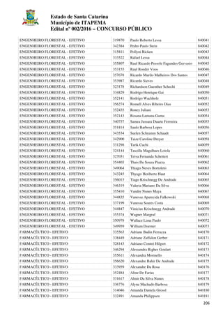 Estado de Santa Catarina
Município de ITAPEMA
Edital nº 002/2016 – CONCURSO PÚBLICO
206
ENGENHEIRO FLORESTAL - EFETIVO 319870 Paulo Roberto Lessa 840041
ENGENHEIRO FLORESTAL - EFETIVO 342384 Pedro Paulo Stein 840042
ENGENHEIRO FLORESTAL - EFETIVO 315811 Pollyni Ricken 840043
ENGENHEIRO FLORESTAL - EFETIVO 333522 Rafael Lessa 840044
ENGENHEIRO FLORESTAL - EFETIVO 355807 Raul Ricardo Pessole Fagundes Gervasio 840045
ENGENHEIRO FLORESTAL - EFETIVO 353155 Raul Roeder Voos 840046
ENGENHEIRO FLORESTAL - EFETIVO 357678 Ricardo Murilo Malheiros Dos Santos 840047
ENGENHEIRO FLORESTAL - EFETIVO 353987 Ricardo Sieves 840048
ENGENHEIRO FLORESTAL - EFETIVO 323178 Richardson Guenther Schechi 840049
ENGENHEIRO FLORESTAL - EFETIVO 334829 Rodrigo Henrique Gai 840050
ENGENHEIRO FLORESTAL - EFETIVO 352141 Rodrigo Wachholz 840051
ENGENHEIRO FLORESTAL - EFETIVO 356274 Romell Alves Ribeiro Dias 840052
ENGENHEIRO FLORESTAL - EFETIVO 352435 Roney Juliani 840053
ENGENHEIRO FLORESTAL - EFETIVO 352143 Rosana Lamana Guma 840054
ENGENHEIRO FLORESTAL - EFETIVO 340757 Samea Jussara Duarte Ferrreira 840055
ENGENHEIRO FLORESTAL - EFETIVO 351814 Saulo Barbosa Lopes 840056
ENGENHEIRO FLORESTAL - EFETIVO 343534 Suelen Schramm Schaadt 840057
ENGENHEIRO FLORESTAL - EFETIVO 342900 Taize Caroline Dreyer 840058
ENGENHEIRO FLORESTAL - EFETIVO 331298 Tarik Cuchi 840059
ENGENHEIRO FLORESTAL - EFETIVO 324144 Tascilla Magalhaes Loiola 840060
ENGENHEIRO FLORESTAL - EFETIVO 327031 Teiva Fernanda Schettert 840061
ENGENHEIRO FLORESTAL - EFETIVO 354403 Thais De Souza Piazza 840062
ENGENHEIRO FLORESTAL - EFETIVO 349064 Thiago Neves Bortoleto 840063
ENGENHEIRO FLORESTAL - EFETIVO 343245 Thyago Heriberto Haut 840064
ENGENHEIRO FLORESTAL - EFETIVO 356015 Tiago Krischnegg De Andrade 840065
ENGENHEIRO FLORESTAL - EFETIVO 346319 Valeria Mariano Da Silva 840066
ENGENHEIRO FLORESTAL - EFETIVO 355410 Vandre Nunes Maya 840067
ENGENHEIRO FLORESTAL - EFETIVO 344835 Vanessa Aparecida Falkowski 840068
ENGENHEIRO FLORESTAL - EFETIVO 337199 Vanessa Soares Costa 840069
ENGENHEIRO FLORESTAL - EFETIVO 344847 Vinicius Krischnegg Andrade 840070
ENGENHEIRO FLORESTAL - EFETIVO 355374 Wagner Margraf 840071
ENGENHEIRO FLORESTAL - EFETIVO 350978 Wallace Lima Paulo 840072
ENGENHEIRO FLORESTAL - EFETIVO 349959 William Doerner 840073
FARMACÊUTICO - EFETIVO 335563 Adriane Badin Ferrazza 840170
FARMACÊUTICO - EFETIVO 338449 Adriane Zaffalon Gerber 840171
FARMACÊUTICO - EFETIVO 328143 Adriano Conttri Hilgert 840172
FARMACÊUTICO - EFETIVO 346294 Alessandra Righes Goulart 840173
FARMACÊUTICO - EFETIVO 355611 Alexandra Mormello 840174
FARMACÊUTICO - EFETIVO 356620 Alexandre Bahir De Andrade 840175
FARMACÊUTICO - EFETIVO 333959 Alexandre Da Rosa 840176
FARMACÊUTICO - EFETIVO 352484 Aline De Farias 840177
FARMACÊUTICO - EFETIVO 331617 Almir Da Silva Nunes 840178
FARMACÊUTICO - EFETIVO 336776 Alyne Machado Barbosa 840179
FARMACÊUTICO - EFETIVO 314046 Amanda Daniela Grossl 840180
FARMACÊUTICO - EFETIVO 332491 Amanda Philippsen 840181
 