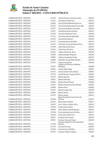 Estado de Santa Catarina
Município de ITAPEMA
Edital nº 002/2016 – CONCURSO PÚBLICO
207
FARMACÊUTICO - EFETIVO 352359 Amaro Francisco Goncalves Neto 840182
FARMACÊUTICO - EFETIVO 317416 Ana Beatriz Gobbo Luz 840183
FARMACÊUTICO - EFETIVO 330434 Ana Caroline Hillesheim Da Cruz 840184
FARMACÊUTICO - EFETIVO 327012 Ana Cristina Marcondes De Carvalho 840185
FARMACÊUTICO - EFETIVO 351977 Ana Grasiele Reinert Alexandre 840186
FARMACÊUTICO - EFETIVO 353927 Ana Helena Pereira Gracher 840187
FARMACÊUTICO - EFETIVO 352576 Ana Julia Hoffmann Vieira 840188
FARMACÊUTICO - EFETIVO 317212 Ana Karine Reinert Sperandio 840189
FARMACÊUTICO - EFETIVO 352455 Ana Karolina Reinert 840190
FARMACÊUTICO - EFETIVO 351727 Ana Paula Pereira De Melo 840191
FARMACÊUTICO - EFETIVO 341647 Ana Paula Vettoretti Damian Preve 840192
FARMACÊUTICO - EFETIVO 351599 Andre Mazon De Souza 840193
FARMACÊUTICO - EFETIVO 352423 Andre Porto Da Silva 840194
FARMACÊUTICO - EFETIVO 318014 Andreia Paula Frei Alexo 840195
FARMACÊUTICO - EFETIVO 352902 Andresa Borgert Wopereis 840196
FARMACÊUTICO - EFETIVO 350994 Andressa Jacqueline Cunha 840197
FARMACÊUTICO - EFETIVO 338869 Andrielle Taciane Ribas Mendes 840198
FARMACÊUTICO - EFETIVO 332763 Angela Cristina Bet 840199
FARMACÊUTICO - EFETIVO 323673
Angelica De Oliveira Guilherme
Rodrigues 840200
FARMACÊUTICO - EFETIVO 342621 Angelo Diego Supp 840201
FARMACÊUTICO - EFETIVO 351587 Anna Carolina E Silva Bastos 840202
FARMACÊUTICO - EFETIVO 352735 Ariella Picinato Vargas Da Silva 840203
FARMACÊUTICO - EFETIVO 318735 Barbara Karsten 840204
FARMACÊUTICO - EFETIVO 352827 Barbara Mocellin 840205
FARMACÊUTICO - EFETIVO 322666 Barbara Paula Wiemes 840206
FARMACÊUTICO - EFETIVO 327843 Barbara Pozzato Da Silva Rinaldi 840207
FARMACÊUTICO - EFETIVO 338858 Barbara Weis 840208
FARMACÊUTICO - EFETIVO 354187 Beatriz Campos Enz 840209
FARMACÊUTICO - EFETIVO 316688 Beatriz Ferrari 840210
FARMACÊUTICO - EFETIVO 335122 Bolivar Soares 840211
FARMACÊUTICO - EFETIVO 352946
Bruna Fernandes Costa Gomes De
Oliveira 840212
FARMACÊUTICO - EFETIVO 352418 Bruna Santos Santana 840213
FARMACÊUTICO - EFETIVO 344019 Caio Vinicius Cardoso Silva 840214
FARMACÊUTICO - EFETIVO 338540 Camila Greice Christ 840215
FARMACÊUTICO - EFETIVO 348398 Carla Adriana Fazollo Ramirez 840216
FARMACÊUTICO - EFETIVO 327460 Carla Apoliana Garcia Da Silva 840217
FARMACÊUTICO - EFETIVO 336144 Carla Lieko Della Torre 840218
FARMACÊUTICO - EFETIVO 340191 Carolina Giesel Garcia 840219
FARMACÊUTICO - EFETIVO 320923 Carolina Tartarotti Frigeri 840220
FARMACÊUTICO - EFETIVO 317186
Caroline Daquila Teixeira Schemmer
Mariano 840221
FARMACÊUTICO - EFETIVO 351316 Caroline De Lima 840222
FARMACÊUTICO - EFETIVO 321026 Caroline Ferraz Webber 840223
FARMACÊUTICO - EFETIVO 351035 Caroline Neitzke Tambozi 840224
 