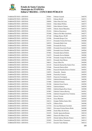 Estado de Santa Catarina
Município de ITAPEMA
Edital nº 002/2016 – CONCURSO PÚBLICO
209
FARMACÊUTICO - EFETIVO 355661 Fabiane Lunardi 840270
FARMACÊUTICO - EFETIVO 352271 Fabiane Roloff 840271
FARMACÊUTICO - EFETIVO 350850 Fabio Pinto De Lima 840272
FARMACÊUTICO - EFETIVO 326242 Fabio Rafael Willms 840273
FARMACÊUTICO - EFETIVO 350493 Fabio Roberto Cabana 840274
FARMACÊUTICO - EFETIVO 314070 Fabiola Akemi Matushita 840275
FARMACÊUTICO - EFETIVO 351454 Fabricia Giacomossi 840276
FARMACÊUTICO - EFETIVO 352408 Fabricio De Melo Zanchetta 840277
FARMACÊUTICO - EFETIVO 357168 Fellippe Ramos Wolff 840278
FARMACÊUTICO - EFETIVO 332306 Fernanda Borges Cruz 840279
FARMACÊUTICO - EFETIVO 323117 Fernanda Cristina De Souza 840280
FARMACÊUTICO - EFETIVO 340253 Fernanda Dalla Corte 840281
FARMACÊUTICO - EFETIVO 354684 Fernanda De Souza 840282
FARMACÊUTICO - EFETIVO 345005 Fernanda Grazziotin Ossani 840283
FARMACÊUTICO - EFETIVO 339992 Fernanda Luiza Chiodini 840284
FARMACÊUTICO - EFETIVO 357082 Fernanda Spezia Pedrini 840285
FARMACÊUTICO - EFETIVO 334472 Fernanda Xavier Ruhnke 840286
FARMACÊUTICO - EFETIVO 357550 Fernando Araujo De Freitas 840287
FARMACÊUTICO - EFETIVO 346233 Fernando Seiji Morais 840288
FARMACÊUTICO - EFETIVO 346631 Franci Ellen Fin 840289
FARMACÊUTICO - EFETIVO 322125 Franciele Karina Dos Santos Foes 840290
FARMACÊUTICO - EFETIVO 335446 Franciele Patricia Holz 840291
FARMACÊUTICO - EFETIVO 355861 Francieli Danubia Esteves Goelzer 840292
FARMACÊUTICO - EFETIVO 318072 Francielle Zanatta 840293
FARMACÊUTICO - EFETIVO 356588 Francielly Coninch 840294
FARMACÊUTICO - EFETIVO 354639 Francoise Carmignan 840295
FARMACÊUTICO - EFETIVO 319919 Gabriela Brustolin Prestes 840296
FARMACÊUTICO - EFETIVO 313668 Gabriela Fontana 840297
FARMACÊUTICO - EFETIVO 351508 Gabriela Giesel Garcia 840298
FARMACÊUTICO - EFETIVO 348544 Gabriela Kuhnen 840299
FARMACÊUTICO - EFETIVO 339905 Gabriela Regina Rosa Souza 840300
FARMACÊUTICO - EFETIVO 343803 Gabriela Vanessa Berwig 840301
FARMACÊUTICO - EFETIVO 353596 Gabriele Greganini Cruz Tormena 840302
FARMACÊUTICO - EFETIVO 314848 Geison Vicente 840303
FARMACÊUTICO - EFETIVO 338144 Geiza Martinez 840304
FARMACÊUTICO - EFETIVO 346212 Geniper Pablina Santos Reis 840305
FARMACÊUTICO - EFETIVO 316276 Gilberto Piola 840306
FARMACÊUTICO - EFETIVO 317510 Giovana Hartmann Carioletti 840307
FARMACÊUTICO - EFETIVO 339653 Giovanna Cristine Ramos Rotta 840308
FARMACÊUTICO - EFETIVO 349940 Gisele Mara Da Silveira 840309
FARMACÊUTICO - EFETIVO 341035 Giselle Aparecida Bonato 840310
FARMACÊUTICO - EFETIVO 348663 Glaucia De Marco Lima 840311
FARMACÊUTICO - EFETIVO 326797 Glenda Sabrina Morales Franco 840312
FARMACÊUTICO - EFETIVO 353093 Graciela Shizu Yamamoto 840313
FARMACÊUTICO - EFETIVO 337472 Grasiele Valar Martini 840314
 