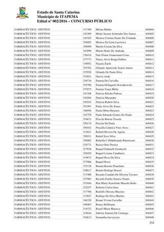 Estado de Santa Catarina
Município de ITAPEMA
Edital nº 002/2016 – CONCURSO PÚBLICO
212
FARMACÊUTICO - EFETIVO 317389 Mirian Muller 840404
FARMACÊUTICO - EFETIVO 342309 Mirlei Susane Schneider Dos Santos 840405
FARMACÊUTICO - EFETIVO 341929 Monica Cristina Nunes Da Trindade 840406
FARMACÊUTICO - EFETIVO 354092 Monica De Lima Lacowicz 840407
FARMACÊUTICO - EFETIVO 356990 Murilo Cereda Da Silva 840408
FARMACÊUTICO - EFETIVO 343899 Murilo Holtz De Andrade 840409
FARMACÊUTICO - EFETIVO 338418 Nair Eliane Granemann Costa 840410
FARMACÊUTICO - EFETIVO 337773 Nancy Alves Braga Gehlen 840411
FARMACÊUTICO - EFETIVO 338952 Nayara Zuchi 840412
FARMACÊUTICO - EFETIVO 355782 Orlando Aparecido Soares Junior 840413
FARMACÊUTICO - EFETIVO 355928 Orlando De Paula Silva 840414
FARMACÊUTICO - EFETIVO 352821 Otavio Araki 840415
FARMACÊUTICO - EFETIVO 338734 Pamela De Carvalho 840416
FARMACÊUTICO - EFETIVO 355390 Pamela Dellagnelo Kwiatkowski 840417
FARMACÊUTICO - EFETIVO 357875 Pamela Viana Mello 840418
FARMACÊUTICO - EFETIVO 341348 Patricia Klitzke Paliosa 840419
FARMACÊUTICO - EFETIVO 344204 Patricia Muranaka 840420
FARMACÊUTICO - EFETIVO 350245 Patricia Rabelo Silva 840421
FARMACÊUTICO - EFETIVO 351991 Paula Alves De Souza 840422
FARMACÊUTICO - EFETIVO 346956 Paula Orben Heinzen 840423
FARMACÊUTICO - EFETIVO 342759 Paulo Eduardo Gomes Do Prado 840424
FARMACÊUTICO - EFETIVO 354671 Priscila Batista Tessele 840425
FARMACÊUTICO - EFETIVO 350174 Priscila De Paula 840426
FARMACÊUTICO - EFETIVO 356542 Priscilla Caldeira Viter Alves 840427
FARMACÊUTICO - EFETIVO 315621 Rafael Oliveira De Aguiar 840428
FARMACÊUTICO - EFETIVO 356911 Rafael Scoz Silva 840429
FARMACÊUTICO - EFETIVO 350902 Rafaella C Hildebrando Bittencourt 840430
FARMACÊUTICO - EFETIVO 324771 Raissa Ortiz Pereira 840431
FARMACÊUTICO - EFETIVO 357838 Raquel Fadanelli Gradaschi 840432
FARMACÊUTICO - EFETIVO 329459 Raquel Lisiane Canabarro 840433
FARMACÊUTICO - EFETIVO 319672 Raquel Rosa Da Silva 840434
FARMACÊUTICO - EFETIVO 337066 Raquel Rossi 840435
FARMACÊUTICO - EFETIVO 335128 Renata Baiotto Prauchner 840436
FARMACÊUTICO - EFETIVO 338817 Renato Rodrigo Bruxel 840437
FARMACÊUTICO - EFETIVO 317400 Ricardo Candido De Oliveira Tavares 840438
FARMACÊUTICO - EFETIVO 357083 Ricardo Emilio Saraiva Nunes 840439
FARMACÊUTICO - EFETIVO 351844 Rita Maria Xenofonte Macedo Kudo 840440
FARMACÊUTICO - EFETIVO 322557 Roberto Carlos Sens 840441
FARMACÊUTICO - EFETIVO 317706 Rodolfo Oliveira Maziero 840442
FARMACÊUTICO - EFETIVO 315627 Rodrigo Da Silva Martins 840443
FARMACÊUTICO - EFETIVO 346328 Ronan Vivian Carvalho 840444
FARMACÊUTICO - EFETIVO 348483 Roney Hoffmann 840445
FARMACÊUTICO - EFETIVO 318723 Roseli Maria Marasca 840446
FARMACÊUTICO - EFETIVO 324644 Sabrina Santana De Camargo 840447
FARMACÊUTICO - EFETIVO 354613 Samantha Jurczyszyn 840448
 