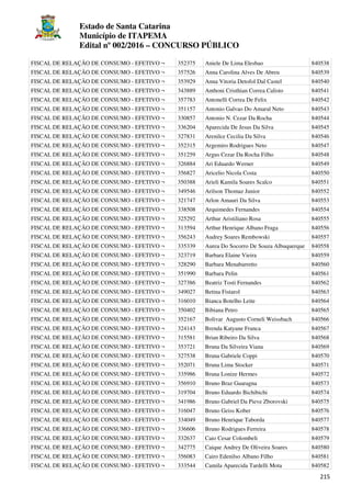 Estado de Santa Catarina
Município de ITAPEMA
Edital nº 002/2016 – CONCURSO PÚBLICO
215
FISCAL DE RELAÇÃO DE CONSUMO - EFETIVO ¬ 352375 Aniele De Lima Elesbao 840538
FISCAL DE RELAÇÃO DE CONSUMO - EFETIVO ¬ 357526 Anna Carolina Alves De Abreu 840539
FISCAL DE RELAÇÃO DE CONSUMO - EFETIVO ¬ 353929 Anna Vitoria Detofol Dal Castel 840540
FISCAL DE RELAÇÃO DE CONSUMO - EFETIVO ¬ 343889 Anthoni Cristhian Correa Calisto 840541
FISCAL DE RELAÇÃO DE CONSUMO - EFETIVO ¬ 357783 Antonelli Correa De Felix 840542
FISCAL DE RELAÇÃO DE CONSUMO - EFETIVO ¬ 351157 Antonio Galvao Do Amaral Neto 840543
FISCAL DE RELAÇÃO DE CONSUMO - EFETIVO ¬ 330857 Antonio N. Cezar Da Rocha 840544
FISCAL DE RELAÇÃO DE CONSUMO - EFETIVO ¬ 336204 Aparecida De Jesus Da Silva 840545
FISCAL DE RELAÇÃO DE CONSUMO - EFETIVO ¬ 327831 Arenilce Cecilia Da Silva 840546
FISCAL DE RELAÇÃO DE CONSUMO - EFETIVO ¬ 352315 Argemiro Rodrigues Neto 840547
FISCAL DE RELAÇÃO DE CONSUMO - EFETIVO ¬ 351259 Argus Cezar Da Rocha Filho 840548
FISCAL DE RELAÇÃO DE CONSUMO - EFETIVO ¬ 326884 Ari Eduardo Werner 840549
FISCAL DE RELAÇÃO DE CONSUMO - EFETIVO ¬ 356827 Aricelio Nicola Costa 840550
FISCAL DE RELAÇÃO DE CONSUMO - EFETIVO ¬ 350388 Arieli Kamila Soares Scalco 840551
FISCAL DE RELAÇÃO DE CONSUMO - EFETIVO ¬ 349546 Arilson Thomaz Junior 840552
FISCAL DE RELAÇÃO DE CONSUMO - EFETIVO ¬ 321747 Arlon Amauri Da Silva 840553
FISCAL DE RELAÇÃO DE CONSUMO - EFETIVO ¬ 338508 Arquimedes Fernandes 840554
FISCAL DE RELAÇÃO DE CONSUMO - EFETIVO ¬ 325292 Arthur Aristiliano Rosa 840555
FISCAL DE RELAÇÃO DE CONSUMO - EFETIVO ¬ 313594 Arthur Henrique Albano Fraga 840556
FISCAL DE RELAÇÃO DE CONSUMO - EFETIVO ¬ 356243 Audrey Soares Rembowski 840557
FISCAL DE RELAÇÃO DE CONSUMO - EFETIVO ¬ 335339 Aurea Do Socorro De Souza Albuquerque 840558
FISCAL DE RELAÇÃO DE CONSUMO - EFETIVO ¬ 323719 Barbara Elaine Vieira 840559
FISCAL DE RELAÇÃO DE CONSUMO - EFETIVO ¬ 328290 Barbara Menabarretto 840560
FISCAL DE RELAÇÃO DE CONSUMO - EFETIVO ¬ 351990 Barbara Pelin 840561
FISCAL DE RELAÇÃO DE CONSUMO - EFETIVO ¬ 327386 Beatriz Tosti Fernandes 840562
FISCAL DE RELAÇÃO DE CONSUMO - EFETIVO ¬ 349027 Betina Fistarol 840563
FISCAL DE RELAÇÃO DE CONSUMO - EFETIVO ¬ 316010 Bianca Botelho Leite 840564
FISCAL DE RELAÇÃO DE CONSUMO - EFETIVO ¬ 350402 Bibiana Petro 840565
FISCAL DE RELAÇÃO DE CONSUMO - EFETIVO ¬ 352167 Bolivar Augusto Corneli Weissbach 840566
FISCAL DE RELAÇÃO DE CONSUMO - EFETIVO ¬ 324143 Brenda Katyane Franca 840567
FISCAL DE RELAÇÃO DE CONSUMO - EFETIVO ¬ 315581 Brian Ribeiro Da Silva 840568
FISCAL DE RELAÇÃO DE CONSUMO - EFETIVO ¬ 353721 Bruna Da Silveira Viana 840569
FISCAL DE RELAÇÃO DE CONSUMO - EFETIVO ¬ 327538 Bruna Gabriele Coppi 840570
FISCAL DE RELAÇÃO DE CONSUMO - EFETIVO ¬ 352071 Bruna Lima Stocker 840571
FISCAL DE RELAÇÃO DE CONSUMO - EFETIVO ¬ 335986 Bruna Lonize Hermes 840572
FISCAL DE RELAÇÃO DE CONSUMO - EFETIVO ¬ 356910 Bruno Braz Guaragna 840573
FISCAL DE RELAÇÃO DE CONSUMO - EFETIVO ¬ 319704 Bruno Eduardo Bichibichi 840574
FISCAL DE RELAÇÃO DE CONSUMO - EFETIVO ¬ 341986 Bruno Gabriel Da Pieve Zborovski 840575
FISCAL DE RELAÇÃO DE CONSUMO - EFETIVO ¬ 316047 Bruno Geiss Kober 840576
FISCAL DE RELAÇÃO DE CONSUMO - EFETIVO ¬ 334049 Bruno Henrique Taborda 840577
FISCAL DE RELAÇÃO DE CONSUMO - EFETIVO ¬ 336606 Bruno Rodrigues Ferreira 840578
FISCAL DE RELAÇÃO DE CONSUMO - EFETIVO ¬ 332637 Caio Cesar Colombeli 840579
FISCAL DE RELAÇÃO DE CONSUMO - EFETIVO ¬ 342775 Caique Andrey De Oliveira Soares 840580
FISCAL DE RELAÇÃO DE CONSUMO - EFETIVO ¬ 356083 Cairo Edenilso Albano Filho 840581
FISCAL DE RELAÇÃO DE CONSUMO - EFETIVO ¬ 333544 Camila Aparecida Tardelli Mota 840582
 